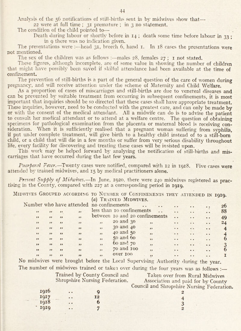 AnalvM? of tlie 56 notifications of slill-birtlis sent in by midwives sliow that— 22 were at full time ; 31 premature ; in 3 no statement. The condition of the child pomted to— Death during labour or shortly before in 14 ; death some time before labour in 33 ; in q there was no indication given. Th.e presentations were ;—head 31, breech 6, hand i. In 18 cases the presentations were not mentioned. The sex of the children was as follows :—males 28, females 27 ; i not stated. These figimes, although incomplete, are of some value in showing the number of children that might have possibly been saved if skilful attendance had been available at the time of confinement. The prevention of still-births is a part of the general question of the care of women during pregnancy, and will receive attejition imder the schenie of lilaternity and Child Welfare. As a proportion of cases of miscarriages and still-births are due to venereal diseases and can be prevented by suitable treatment from occurring in subsequent confinements, it is most important that inquiries should be so directed that these cases shall have appropriate treatment. These inquiries, however, need to be conducted with the greatest care, and can only be made by or with the consent of the medical attendant. All a midwife can do is to advise the patient to consult her medical attendant or to attend at a welfare centre. The question of obtaining specimens for pathological examination from the placenta or maternal blood is receivnng con¬ sideration. When it is sufficiently realised that a pregnant woman suffering from syphilis, if put under complete treatment, will give birth to a healthy child mstead of to a still-bom child, or a child that will die in a few months or suffer from very serious disability throughout life, ever}’ facility for discovering and treating these cases will be insisted upon. This work may be helped forward by analysing the notification of still-births and mis¬ carriages that liave occurred during the last few years. Pucrpcml Fever.—^Twenty cases were notified, compared with 12 in 1918. Five cases were attended by trained midwives, and 15 by medical practitioners alone. Present Supply of MiFwives.—In June, 1920, there were 240 midwives registered as prac¬ tising in the County, compared with 227 at a corresponding period in 1919. MIDW^^'ES Grouped according to Number of Confinements they attended in 1919. {a) Trained Midwives. Number who have attended no confinements .. .. ., .. .. 26 ,, „ ,, ,, less than 10 confinements .. .. .. .' 88 „ „ „ „ between 10 and 20 confinements .. .. .. 49 ft >/ ft ft 20 and 30 ,, ,. ,, . ^ 24 ft ft ft ft tt 3^^ and 40 ,, ., ., ., 4 ft ft ft ft tt 4^^ and 30 ,, .. .. ., 4 ft ft ft tt tt 5^ and 60 ,, .. ., ,. (f tr tt ft ft tt bo an dyO ,, ,, ,, ^ ^ ^ ft tt ft ft tt /O and TOO ,, ,, ^ ^ 0 >> f* »» 0\ 01 100 T No midwives w'ere brought before the Local Supervising Authority during the year. The number of midwives trained or takei over during the four years was as follows :- Trained by County Council and Shropshire Nursing Federation. 1916 .. 9 1917 .. 12 1918 ' .. 6 1919 .. 7 Taken over from Rural Midwives Association and paid for by Countv Council and Shropshire Nursing Federation. 2 4 3 2