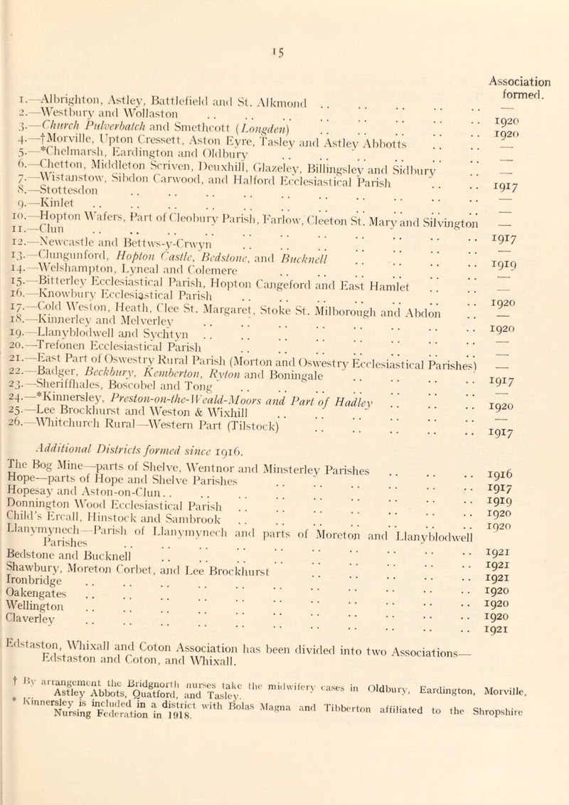 I. -Alhriglilon, Astlc}-, Batlletield aiul Si. Alkniojid —Westhiiry and Wollaston -Church Pnlverhatch imd '^mQWxcuW (Lniif'deii) ^Cressett, Aston Ryro, Taslev ajid’Astlev Abbot’ts 5.- ■( holmarsh, l^.ardington and Oldbnry ^I'fl'llcton Sorivcn. Dciix-hill, (dazelev, Biilingsicv and Sidbnrv 7.—Uistanstow, Sibdon ( anvood, and Halford Bcrlosiastical Parish S.—Stottcsdoji g.—Kinlet Ji’Lch/if” <^leobiiry Parish, hduiow, (deeton St. .Mary and Silvington —Newcastle and Bettws-y-Crwyn . . . ' . i;,.—Clnngnnfonl, Hopton Castle/Ihuist(me, -muX 'Buckucll W 14- M clshamjiton, Lyneal and ( olemere 15. -Bitterlcy JAcIcsiastical I’arish, Hoptoji C'ajigeford and Bast Hamlet ib. —Knowbnry hxclesiastical Parish 17.-(Aid W'est on, Heath, flee St. .Margaret, Stoke St. .Milborongh and' Abdon i<S.—Kinnerlcy and .Mcivericy . . 19. —Lianyblodwell and Sychtyn . . . . ’ ^ . 20. —frefonen hxclesiastical Parisli tWiif A<^'“-(0,, aiKl ()s>vestrv driesiastical Parishesl 22.- Badger, Beckbury, Kemberton, Ryton and Boniiigale 23'—Sheriffhales, Boscobel and Tong *KinnersIey, Preston-on-the-W cald-Moovs and Part of Had lev -Lee Brocklnirst and M'eston & Wixhill ‘ts ol Moreton am 24- - 25- ^ ... 26.—M'hitchnrch Rural —Western Part (Tilstock) Additional Districts formed since 1916. The Bog .Mine-parts of Shelve, M'entnor and .Minsteriev Parishes Hope—parts of Hope and Shelve fkirishes Hopesay and .Vston-on-Clun . . Donnington M'ood Ecclesiastical Parish Child s Ercall, Hinstock ajul Sainbrook Llanymyncch Parish of Llan\inyne(4i aiid pai Parishes Bedstone and Biickneil Shawbury, .Moretoji Corbet, and Lee Brocklnirst Ironbridge (dakengates Wellington Claverley lalstaston, Mhi.xall and Coton Association has been divided into two .Associations_ Bdstaston and Coton, and WTixall. Llanyblodwel Association formed. 1920 1920 1917 1917 1919 1920 1920 1917 1920 1917 1916 1917 1919 1920 1920 1921 1921 1921 1920 1920 1920 1921 t liy ananguiiKiit Uic iiridguoilh mirsos lake (lie mi.hvilerv eases in * ... Astley Abbots, Quatford, and Taslej’. (tldbuiy, Eardington, Morvillo,