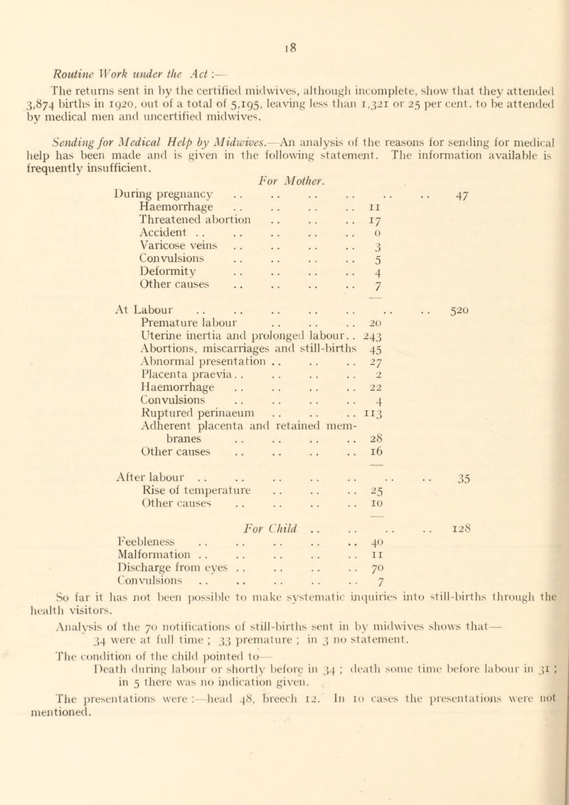 Routine Work under the Act;— The returns sent in by tlie certifietl midwives, altliougli incomplete, show that they attended 3,874 births in ip20, out of a total of 5,195, leavuig less than 1,321 or 25 ])er cent, to be attended by medical men and uncertified midwives. Sending for Medical Help by Midwives.—An anal ysis of the reasons for sending for medical help has been made and is given in the following statement. The information available is frequently insufficient. For Mother. During pregnancy .. .. .. .. .. .. 47 Haemorrhage . . .. . . .. ii Threatened abortioai . . . . • ■ W Accident .. .. .. .. .. o Varicose veins . . . . . . . . 3 Convulsions .. .. .. . . 5 Deformity . . .. .. .. 4 Other causes .. . . .. . . 7 At Labour . . .. . . . . .. .. .. 520 Premature labour . . . . . . 20 Uterine inertia and prolonged labour. . 243 .\bortions, miscarriages and still-births 45 Abnormal presentation .. . . . . 27 Placejita praevia. . . . . . . . 2 Haemorrhage . . . . . . . . 22 Convulsions . . . . . . . . 4 Ruptured perinaeum . . . . • • 113 Adherent placenta and retained mem¬ branes . . . . . . .. 28 Other causes .. .. .. .. 16 After labour . . . . . . . . . . . . . . 35 Rise of temperature . . . . .. 2^ Other causes . . .. .. .. 10 T'eebleness Malformatio)! .. Discharge from eyes Convulsions For hild II 70 7 So far it has jiot been jxjssible to make s\-stcmatic inquiries into still-births through the health visitors. .Analysis f)f the 70 notifications of still-births sent in by midwives shows that — 34 were at full time ; 33 ■i)remature ; in 3 no statement. The condition of the child ])oi]ited to— Death during labour or shortly before in 34 ; death some time before labour in 31 ; in 5 there was no indi('ation given. The ])rese]itations were ; head 48, breech 12. lu 10 cases the presentatiojis were not mentioned.