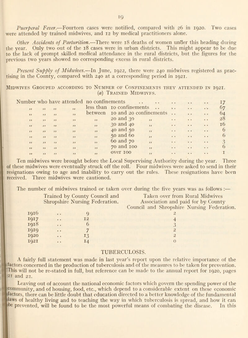 were attended by trained midwives, and 12 by medical practitioners alone. Oilier Accidents of Parturition.—There were 18 deaths of women under this heading during the year. Only two out of the 18 cases were in urban districts. This might appear to be due to the lack of prompt skilled medical attendance in the rural districts, but the figures for the previous two years showed no corresponding exxess in rural districts. Present Supply of Midwives.—In June, 1922, there were 240 midwives registered as prac¬ tising in the County, compared with 240 at a corresponding period in 1921. Midwives Grouped according to Number oe Coneinejients they attended in 1921. [a) Trained Midwtves. Number who have attended no confinements less than 10 confinements between 10 and 20 confinements ,, 20 and 30 „ 30 and 40 „ 40 and 50 ,, 50 and 60 ,, ,, 60 and 70 ,, ,, 70 and 100 „ ,, over 100 17 67 64 28 16 6 6 O 6 I Ten midwdves were brought before the Local Supervising Authority during the year. Three of these midw’ives were eventually struck off the roll. Four midwives were asked to send in their resignations owing to age and inability to carry out the rules. These resignations have been received. Three midwives were cautioned. The number of midwives trained or taken over during the five years w'as as follows :— Trained by County Council and Taken over from Rural IMidwives Shropshire Nursing Federation. Association and paid for by County Council and .Shropshire Nursing Federation. 1916 .. 9 2 1917 .. 12 4 1918 .. 6 3 1919 .. 7 2 1920 .. 13 2 1921 .. 14 o TUBERCULOSIS. A fairly full statement was made in last year’s report upon the relative importance of the ifactors concerned in the production of tuberculosis and of the measures to be taken for prevention. This will not be re-stated in full, but reference can be made to the annual report for 1920, ])ages 21 and 22. Leaving out of account the national economic factors which govern the spending power of the community, and of housing, food, etc., which depend to a considerable extent on these economic ifactors, there can be little doubt that education directed to a better knowledge of the fundamental iaws of healthy living and to teaching the way in which tuberculosis is sj)read, and how it can prevented, will be found to be the most powerful means of combating the disease. In this