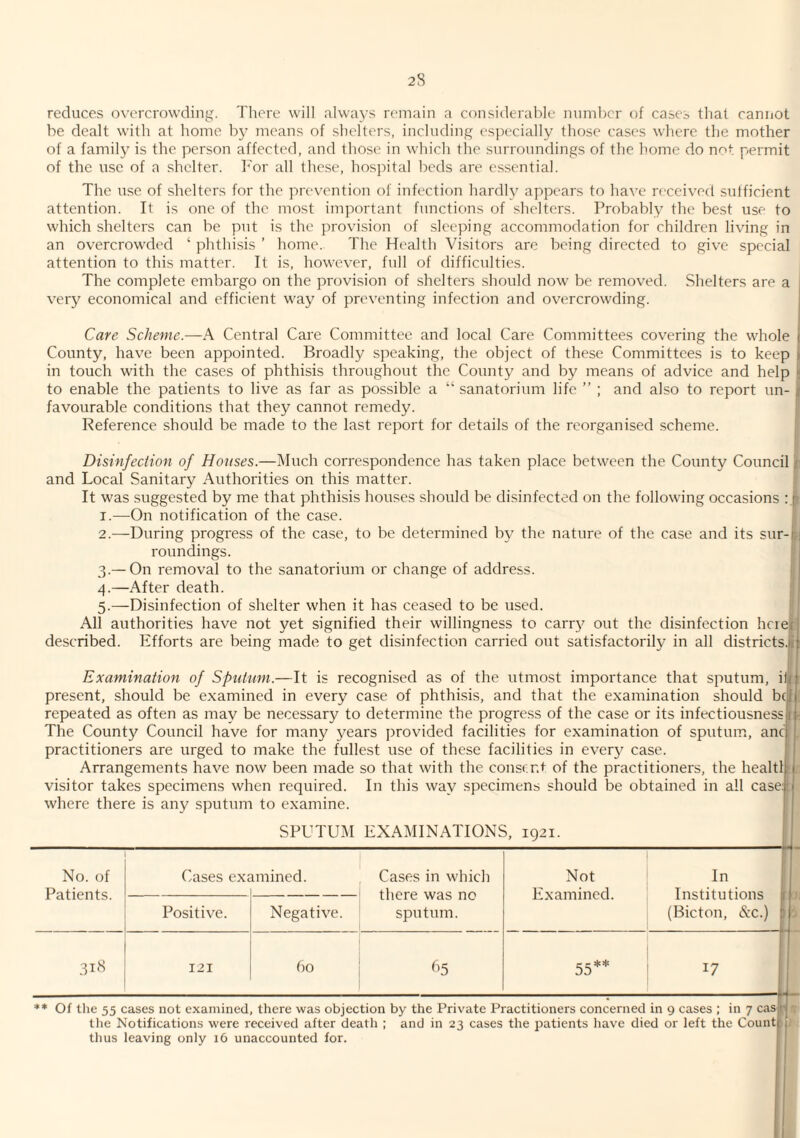 reduces overcrowding. There will alwa^'s remain a considerable number of cases that cannot be dealt with at home by means of .shelters, including es])ccially those cases where the mother of a family is the person affected, and those in which the surroundings of the home do not permit of the use of a shelter. Imr all these, ho.sjutal beds are essential. The use of shelters for the prevention of infection hardly appears to have received sufficient attention. It is one of the most important functions of shelters. Probably the best use to which shelters can be put is the provision of sleeping accommodation for children living in an overcrowded ‘ phthi.sis ’ home. The Health Visitors arc being directed to give special attention to this matter. It is, however, full of difficulties. The complete embargo on the provision of shelters should now be removed. Shelters are a very economical and efficient way of preventing infection and overcrowding. Care Scheme.—A Central Care Committee and local Care Committees covering the whole County, have been appointed. Broadly speaking, the object of these Committees is to keep ► in touch with the cases of phthisis throughout the County and by means of advice and help « to enable the patients to live as far as possible a “ sanatorium life ” ; and also to report un- jt favourable conditions that they cannot remedy. i Reference should be made to the last report for details of the reorganised scheme. ' Disinfection of Houses.—IMuch correspondence has taken place between the County Council If and Local Sanitary Authorities on this matter. I It was suggested by me that phthisis houses should be di.sinfected on the following occasions 1. —On notification of the case. [ 2. —During progress of the case, to be determined by the nature of the case and its sur- t roundings. 3. — On removal to the sanatorium or change of address. 4. —After death. 11 j 5. —Disinfection of shelter when it has ceased to be used. 'd All authorities have not yet signified their willingness to carry out the disinfection hciejr de.scribed. Efforts are being made to get disinfection carried out satisfactorily in all districts.il Examination of Sputum.—It is recognised as of the utmost importance that sputum, ij present, should be e.xamincd in every case of phthisis, and that the examination should bd repeated as often as may be necessary to determine the progress of the case or its infectiousness 1 . The County Council have for many years provided facilities for examination of sputum, anc . practitioners are urged to make the fullest use of these facilities in ever\^ case. Arrangements have now been made so that with the consent of the practitioners, the healtl' visitor takes specimens when required. In this way specimens should be obtained in all caseq where there is any sputum to examine. | SPUTUI\I EXAMINATIONS, 1921. No. of Cases examined. Cases in which Not In r- Patients. there was no Examined. Institutions ) Positive. Negative. sputum. (Bicton, &c.) 121 60 (^5 55** ** Of tlie 55 cases not examined, there was objection by the Private Practitioners concerned in 9 cases ; in 7 casir ' tlie Notifications were received after death ; and in 23 cases the patients have died or left the Count! 1 tlius leaving only 16 unaccounted for. t