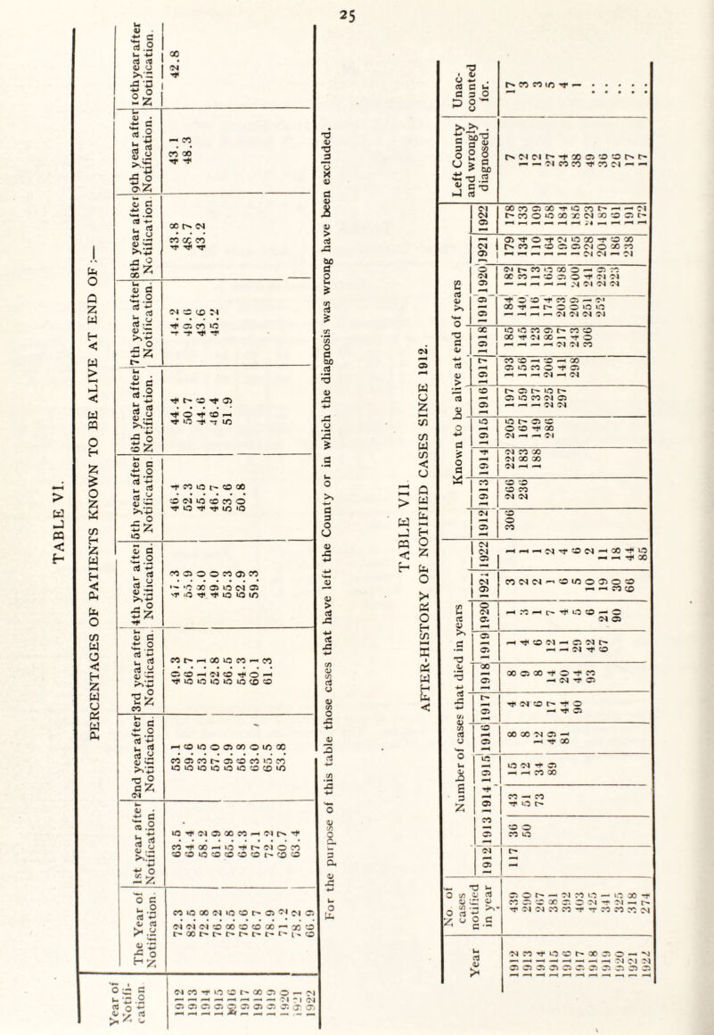 TABLE VI.