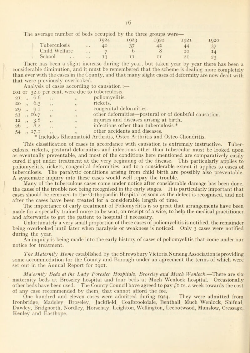 r6 The av^erage number of beds occupied by the three groups were— 1924 1923 1922 1921 1920 Tuberculosis 40 37 42 44 37 Child Welfare 7 6 8 10 14 School 13 II II 21 23 There has been a slight increase during the }’ear, but taken year by year there has been a considerable diminution, and it must be remembered that the scheme is dealing more completely than ever with the cases in the County, and that many slight cases of deformity are now dealt with that were previously overlooked. Analysis of cases according to causation :— lOI or 32.0 per cent. were due to tuberculosis. 21 >» 6.6 ,, ,, poliomyelitis. 20 > t 6.3 ,, rickets. 29 )» 9-1 ,, congenital deformities. 53 y 16.7 ,, other deformities—postural or of doubtful causation 12 f 3-^ ,, injuries and diseases arising at birth. 26 y y 8.2 ,, infections other than tuberculosis.* 54 y f 17.1 ,, other accidents and diseases. * Includes Rheumatoid Arthritis, Osteo-Arthritis and Osteo-Chondritis. This classification of cases in accordance with causation is extremely instructive. Tuber¬ culosis, rickets, postural deformities and infections other than tubercular must be looked upon as eventually preventable, and most of the conditions here mentioned are comparatively easily cured if got under treatment at the very beginning of the disease. This particularly applies to poliomyelitis, rickets, congenital deformities, and to a considerable extent it applies to cases of tuberculosis. The paralytic conditions arising from child birth are possibly also preventable. A systematic inquiry into these cases would well repay the trouble. Many of the tuberculous cases come under notice after considerable damage has been done, the cause of the trouble not being recognised in the early stages. It is particularly important that cases should be removed to the Orthopaedic Hospital as soon as the defect is recognised, and not after the cases have been treated for a considerable length of time. The importance of early treatment of Poliomyelitis is so great that arrangements have been made for a specially trained nurse to be sent, on receipt of a wire, to help the medical practitioner and afterwards to get the patient to hospital if necessary. Unfortunately a very small proportion of these cases of poliomyelitis is notified, the remainder being overlooked until later when paralysis or weakness is noticed. Only 3 cases were notified during the year. An inquiry is being made into the early history of cases of poliomyelitis that come under our notice for treatment. The Maternity Home established by the Shrewsbury Victoria Nursing Association is providing some accommodation for the County and Borougli under an agreement the terms of which were set out in the Annual Report for 1921. Maternity Beds at the Lady Forester Hospitals, Broseley and Much Wenlock.—There are six maternity beds at Broseley hospital and four beds at Much Wenlock hospital. Occasionally other beds have been used. The County Council have agreed to pa}’ is. a week towards the cost of any case recommended by them, that cannot afford the fee. One hundred and eleven cases were admitted during 1924. They were admitted from Ironbridge, Madeley, Broseley, Jackfield, Coalbrookdale, Benthall, Much Wenlock, Shifnal, Dawley, Bridgnorth, Nordley, Horsehay, Leighton, Wellington, Leebotwood, Munslow, Cressage. Kenley and Easthoj^e.