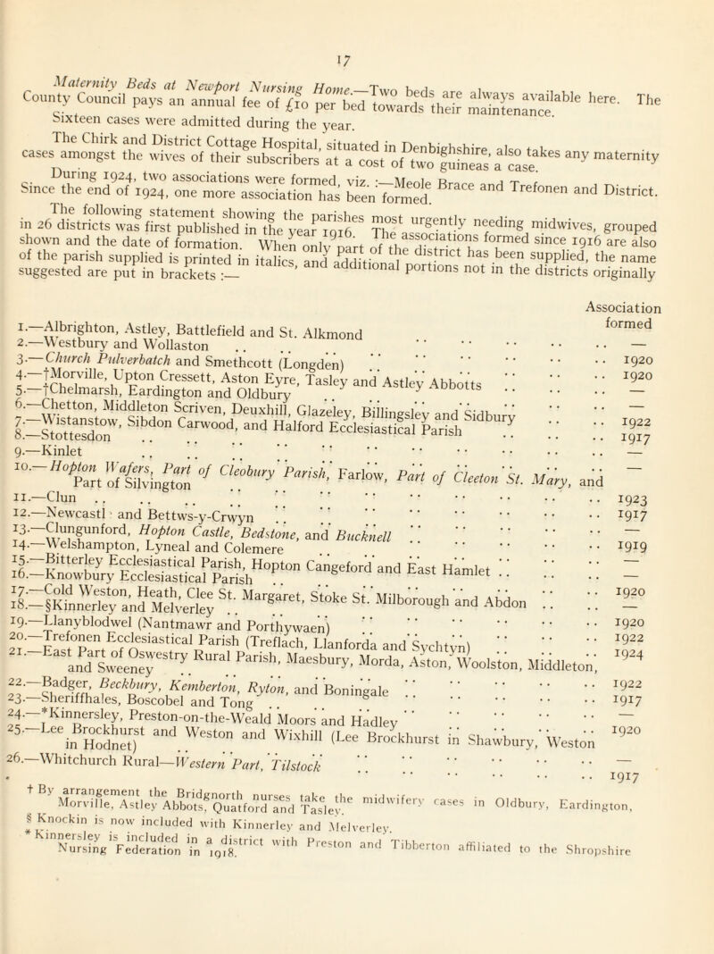 i; ... Sixteen cases were admitted during tlie year, cases amongst l'he‘‘whS'of tteirfuSers aralost'oHw^gliS a Since the e^nd^of'lga^, onrmoreasMSti3has bem fomed Trefonen and District. shown and the date of formation, wi'eronlv^nart of ,he'di«“‘',T since igrblre also of the parish supplied is printed in italics and additinnal n has been supplied, the name suggested are pm in brackets ' ^^^^^lonal portions not in the districts originally 1. —Albrighton, Astley, Battlefield and St. Alkmond 2. — V\ estbury and Wollaston. . 3. Church Pulverbatch and Smethcott (Longden) . Cressett, Aston Eyre, Tasley and Astley’ Abbotts ’ ’ 5.—iChelmarsh, Eardington and Oldbury .. ^ uoous .. ^^^iddkton Scriven, Deuxhill, Glaze’lev Biilinesl’ev ‘ 8. ’—StotSoT’ Carwood, and Halford Ecclesiastical Lrish 9. —Kinlet '“-Tart oftivington Pan of CUeton h. Mary, and 11. —Clun 12. —NewcastE and Bettws-y-Crwyn ’’ . Castle, Bedstone, diud Bucknell. 14.—VAelshampton, Lyneal and Colemere . ^i:=KrwtTS£SrcTpl:;^'h“°P‘“ cangetordand East Hamlet !! ! i! l'8.-§KilTley an? Meh’erie“ “bomugh and .^bdon ! !! 19.—Llanyblodwel (Nantmawr and Portliywaen) . (Treflach, Llanforda and'svclitvn) . a^d Swieney”'?’ -^ston, Woolston, Middleton', y:=&afef&bT:TT^^^ •• ■: 24.-J=Kinnersley, Preston-on-the-Weald ’iVIoors and Hadley. 'in HTetT ' >■ Shawbury,' 'weston 26.—Whitchurch Rural—ir«Em 'part,'Tilslock \\ . Association formed ^MortXTsde?mulwifery cases in Oldbury, Eardington § Knock-in is now included with Kinnerlev and .Melverley 'N^Tg'Vrde'raT t -ibatc.l ,he Sln„„sl.irc 1920 1920 1922 1917 1923 1917 1919 1920 1920 1922 1924 1922 1917 1920 1917