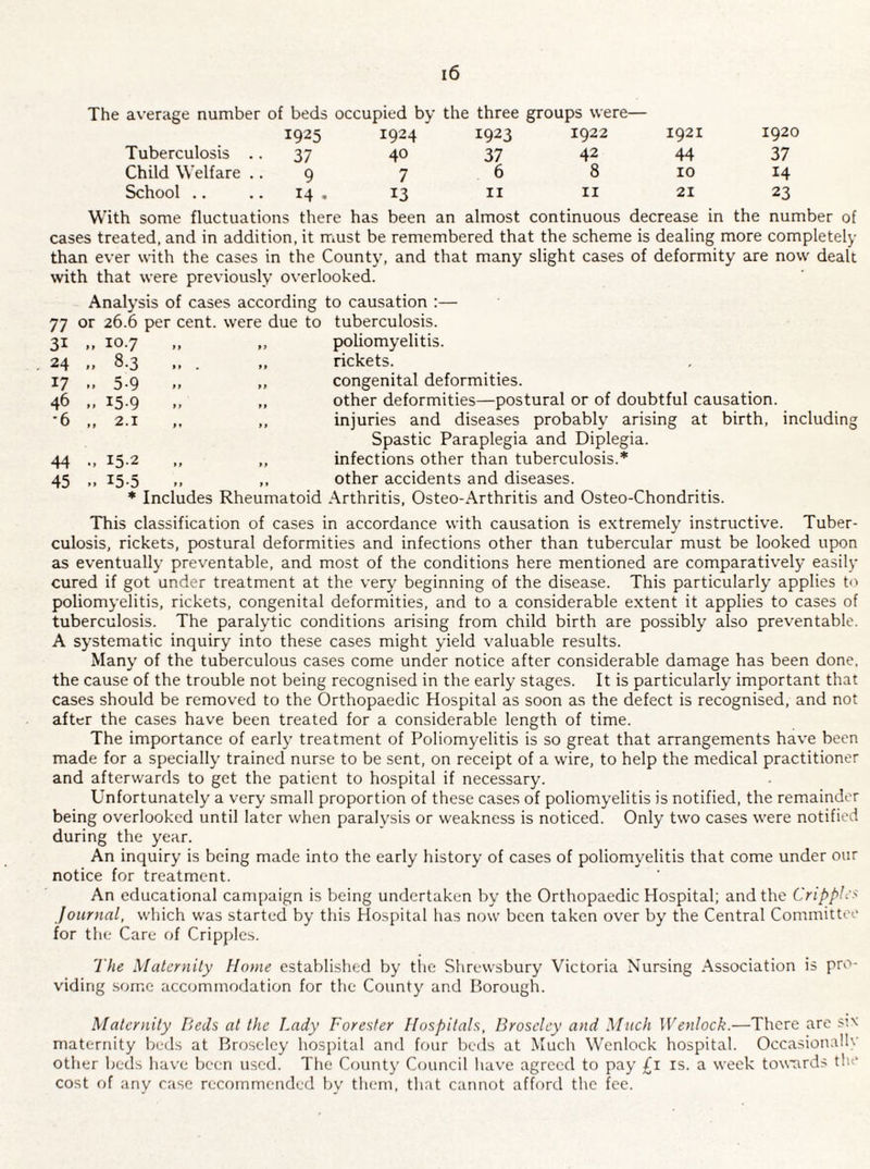 The average number of beds occupied by the three groups were— 1925 1924 1923 1922 1921 1920 Tuberculosis .. 37 40 37 42 44 37 Child Welfare .. 9 7 6 8 10 14 School .. 14 • 13 11 11 21 23 With some fluctuations there has been an almost continuous decrease in the number of cases treated, and in addition, it must be remembered that the scheme is dealing more completely than ever with the cases in the County, and that many slight cases of deformity are now dealt with that were previously overlooked. Analysis of cases according to causation :— 77 or 26.6 per cent, were due to tuberculosis. 31 ,, 10.7 ,, „ poliomyelitis. 24 „ 8.3 ,, . „ rickets. 17 ,, 5.9 ,, „ congenital deformities. 46 ,, 15.9 ,, „ other deformities—postural or of doubtful causation. •6 „ 2.1 ,, ,, injuries and diseases probably arising at birth, Spastic Paraplegia and Diplegia. 44 15.2 ,, „ infections other than tuberculosis.* 45 .» I5-5 >. »• other accidents and diseases. * Includes Rheumatoid Arthritis, Osteo-Arthritis and Osteo-Chondritis. including This classification of cases in accordance with causation is extremely instructive. Tuber¬ culosis, rickets, postural deformities and infections other than tubercular must be looked upon as eventually preventable, and most of the conditions here mentioned are comparatively easily cured if got under treatment at the very beginning of the disease. This particularly applies to poliomyelitis, rickets, congenital deformities, and to a considerable extent it applies to cases of tuberculosis. The paralytic conditions arising from child birth are possibly also preventable. A systematic inquiry into these cases might yield valuable results. Many of the tuberculous cases come under notice after considerable damage has been done, the cause of the trouble not being recognised in the early stages. It is particularly important that cases should be removed to the Orthopaedic Hospital as soon as the defect is recognised, and not after the cases have been treated for a considerable length of time. The importance of early treatment of Poliomyelitis is so great that arrangements have been made for a specially trained nurse to be sent, on receipt of a wire, to help the medical practitioner and afterwards to get the patient to hospital if necessary. Unfortunately a very small proportion of these cases of poliomyelitis is notified, the remainder being overlooked until later when paralysis or weakness is noticed. Only two cases were notified during the year. An inquiry is being made into the early history of cases of poliomyelitis that come under our notice for treatment. An educational campaign is being undertaken by the Orthopaedic Hospital; and the Cripples. Journal, which was started by this Hospital has now been taken over by the Central Committee for the Care of Cripples. The Maternity Home established by the Shrewsbury Victoria Nursing Association is pro¬ viding some accommodation for the County and Borough. Maternity Beds at the Lady Forester Hospitals, Broseley and Much Wenlock.—There are six maternity beds at Broseley hospital and four beds at Much Wenlock hospital. Occasionallv other beds have been used. The County Council have agreed to pay £1 is. a week towards the cost of any case recommended by them, that cannot afford the fee.