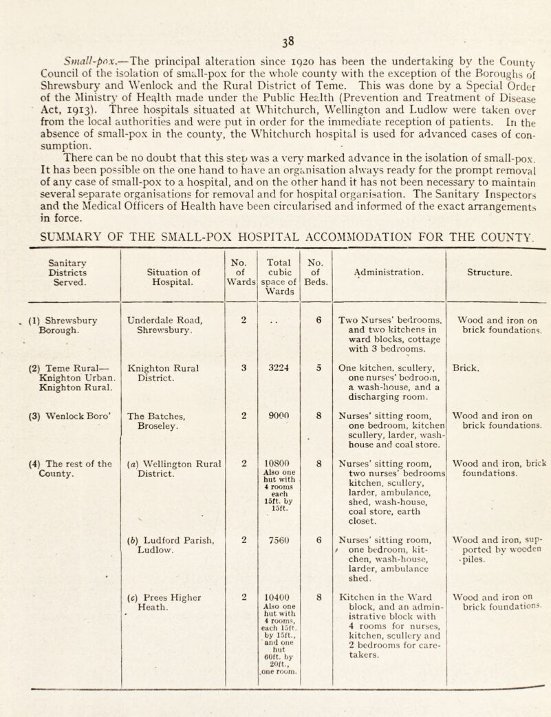 Small-pox.—The principal alteration since 1920 has been the undertaking by the County Council of the isolation of small-pox for the whole county with the exception of the Boroughs of Shrewsbury and Wenlock and the Rural District of Teme. This was done by a Special Order of the Ministry of Heglth made under the Public Health (Prevention and Treatment of Disease Act, 1913b Three hospitals situated at Whitchurch, Wellington and I.udlow were taken over from the local authorities and were put in order for the immediate reception of patients. In the absence of small-pox in the county, the Whitchurch hospital is used for advanced cases of con¬ sumption. There can be no doubt that this steo was a very marked advance in the isolation of small-pox. It has been possible on the one hand to have an organisation always ready for the prompt removal of any case of small-pox to a hospital, and on the other hand it has not been necessary7 to maintain several separate organisations for removal and for hospital organisation. The Sanitary Inspectors and the Medical Officers of Health have been circularised and informed of the exact arrangement,', in force. SUMMARY OF THE SMALL-POX HOSPITAL ACCOMMODATION FOR THE COUNTY. Sanitary Districts Served. Situation of Hospital. No. of Wards Total cubic space of Wards No. of Beds. Administration. Structure. . (1) Shrewsbury Borough. Underdale Road, Shrewsbury. 2 6 Two Nurses’ bedrooms, and two kitchens in ward blocks, cottage with 3 bedrooms. Wood and iron on biick foundations. (2) Teme Rural— Knighton Urban. Knighton Rural. Knighton Rural District. 3 3224 5 One kitchen, sculler}7, one nurses’ bedroom, a wash-house, and a discharging room. Brick. (3) Wenlock Boro’ The Batches, Broseley. 2 9000 8 Nurses’ sitting room, one bedroom, kitchen scullery, larder, wash¬ house and coal store. Wood and iron on brick foundations. (4) The rest of the County. (a) Wellington Rural District. 2 10800 Also one hut with 4 rooms earh loft, by loft. 8 Nurses’ sitting room, two nurses’ bedrooms kitchen, scullery, larder, ambulance, shed, wash-house, coal store, earth closet. Wood and iron, brick foundations. (b) Ludford Parish, Ludlow. 2 7560 6 Nurses’ sitting room, / one bedroom, kit¬ chen, wash-house, larder, ambulance shed. Wood and iron, sup¬ ported by wooden • piles. (c) Frees Higher Heath. 2 10400 Also one hut with 4 rooms, each 15ft. by 15ft., and one hut 60ft. by 20ft., .one room. 8 Kitchen in the Ward block, and an admin¬ istrative block with 4 rooms for nurses, kitchen, scullery and 2 bedrooms for care¬ takers. Wood and iron on brick foundations