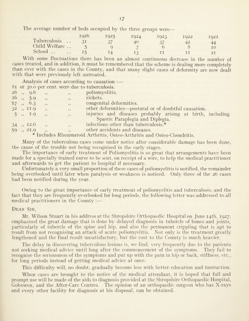 1926 1925 1924 1923 1922 1921 31 37 40 37 42 44 5 9 7 6 8 10 15 14 13 II II 21 there has been an almost continuous decrease in the number The average number of beds occupied by the three groups were- Tuberculosis Child Welfare School . . cases treated, and in addition, it must be remembered that the scheme is dealing more completely than ever with the cases in the County, and that many slight cases of deformity are now dealt with that were previously left untreated. Analysis of cases according to causation :— 8i or 30.0 per cent, were due to tuberculosis. 26 ,, 9.6 ,, ,, poliomyelitis. 16 „ 5.9 ,, ,, rickets. 17 ,, 6.3 ,, ,, congenital deformities. 32 ,, II.9 ,, ,, other deformities—postural or of doubtful causation. 5 ,, 1-9 ,, ,, injuries and diseases probably arising at birth, including Spastic Paraplegia and Diplegia. 34 ,, 12.6 ,, ,, infections other than tuberculosis.* 59 ,, 21.9 ,, ,, other accidents and diseases. * Includes Rheumatoid Arthritis, Osteo-Arthritis and Osteo-Chondritis. Many of the tuberculous cases come under notice after considerable damage has been done, the cause of the trouble not being recognised in the early stages. The importance of early treatment of Poliomyelitis is so great that arrangements have been made for a specially trained nurse to be sent, on receipt of a wire, to help the medical practitioner and afterwards to get the patient to hospital if necessary. Unfortunately a very small proportion of these cases of poliomyelitis is notified, the remainder being overlooked until later when paralysis or weakness is noticed. Only three of the 26 cases had been notified during the year. Owing to the great importance of early treatment of poliomyelitis and tuberculosis, and the fact that they are frequently overlooked for long periods, the following letter was addressed to all medical practitioners in the County :— Dear Sir, Mr. Wilson Stuart in his address at the Shropshire Orthopaedic Hospital on June 14th, 1927, emphasised the great damage that is done by delayed diagnosis in tubercle of bones and joints, particularly of tubercle of the spine and hip, and also the permanent crippling that is apt to result from not recognising an attack of acute poliomyelitis. Not only is the treatment greatly lengthened and the final result unsatisfactory, but the cost to the County is much heavier. The delay in discovering tuberculous lesions is, we find, very frequently due to the patients not seeking medical advice until long after the commencement of the symptoms. They fail to recognise the seriousness of the symptoms and put up with the pain in hip or back, stiffness, etc., for long periods instead of getting medical advice at once. This difficulty will, no doubt, gradually become less with better education and instruction. When cases are brought to the notice of the medical attendant, it is hoped that full and prompt use will be made of the aids to diagnosis provided at the Shropshire Orthopaedic Hospital, Gobowen, and the After-Care Centres. The opinion of an orthopaedic surgeon who has X-rays and every other facility for diagnosis at his disposal, can be obtained.