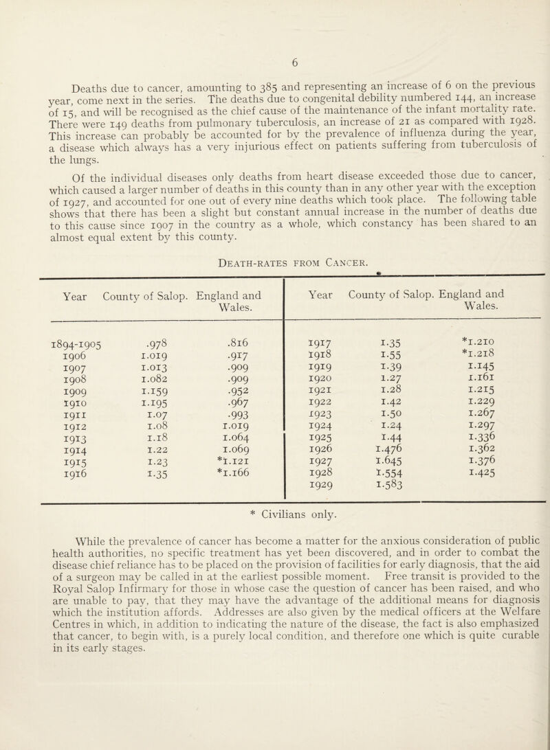 Deaths due to cancer, amounting to 385 and representing an increase of 6 on the previous year, come next in the series. The deaths due to congenital debility numbered 144, an increase of 15, and will be recognised as the chief cause of the maintenance of the infant mortality rate. There were 149 deaths from pulmonary tuberculosis, an increase of 21 as compared with 1928. This increase can probably be accounted for by the prevalence of influenza during the year, a disease which always has a very injurious effect on patients suffering from tuberculosis of the lungs. Of the individual diseases only deaths from heart disease exceeded those due to cancer, which caused a larger number of deaths in this county than in any other year with the exception of 1927, and accounted for one out of every nine deaths which took place. The following taole shows that there has been a slight but constant annual increase in the number of deaths due to this cause since 1907 in the country as a whole, which constancy has been shared to an almost equal extent by this county. Death-rates from Cancer. Year County of Salop. England and Wales. Year County of .Salop. England and Wales. 1894-1905 .978 .816 1917 i-35 *1.210 1906 1.019 .917 1918 i-55 *I.2l8 1907 I.OI3 .909 1919 i-39 I-I45 1908 1.082 .909 1920 1.27 I.l6l 1909 i-i59 •952 1921 1.28 1.215 1910 i-i95 .967 1922 1.42 1.229 1911 1.07 •993 1923 1.50 1.267 1912 1.08 1.019 1924 1.24 1.297 1913 1.18 1.064 1925 1.44 i-336 1914 1.22 1.069 1926 1.476 1.362 I9I5 1.23 *1.121 1927 1-645 i-376 I9l6 i-35 *1.166 1928 1-554 1.425 1929 1-583 * Civilians only. While the prevalence of cancer has become a matter for the anxious consideration of public health authorities, no specific treatment has yet been discovered, and in order to combat the disease chief reliance has to be placed on the provision of facilities for early diagnosis, that the aid of a surgeon may be called in at the earliest possible moment. Free transit is provided to the Royal Salop Infirmary for those in whose case the question of cancer has been raised, and who are unable to pay, that they may have the advantage of the additional means for diagnosis which the institution affords. Addresses are also given by the medical officers at the Welfare Centres in which, in addition to indicating the nature of the disease, the fact is also emphasized that cancer, to begin with, is a purely local condition, and therefore one which is quite curable in its early stages.