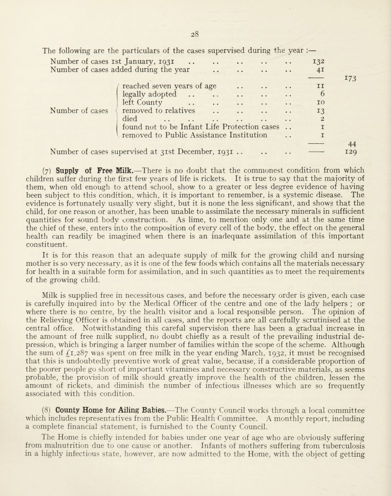 The following are the particulars of the cases supervised during the year :— Number of cases ist January, 1931 .. .. .. .. .. 132 Number of cases added during the year .. .. .. .. 41 - 173 / reached seven years of age .. .. .. ii legally adopted .. . * .. .. .. 6 left County .. .. .. .. .. 10 Number of cases i removed to relatives .. .. .. .. 13 died .. .. .. .. .. .. 2 found not to be Infant Life Protection cases .. i \ rernoved to Public Assistance Institution .. i - 44 Number of cases supervised at 31st December, 1931 .. .. .. -- 129 (7) Supply of Free Milk.—There is no doubt that the commonest condition from which children suffer during the first few years of life is rickets. It is true to say that the majority of them, when old enough to attend school, show to a greater or less degree evidence of ha^/ing been subject to this condition, which, it is important to remember, is a systemic disease. The evidence is fortunately usually very slight, but it is none the less significant, and shows that the child, for one reason or another, has been unable to assimilate the necessary minerals in sufficient quantities for sound body construction. As lime, to mention only one and at the same time the chief of these, enters into the composition of every cell of the body, the effect on the general health can readily be imagined when there is an inadequate assimilation of this important constituent. It is for this reason that an adequate supply of milk for the growing child and nursing mother is so very necessary, as it is one of the few foods which contains all the materials necessary for health in a suitable form for assimilation, and in such quantities as to meet the requirements of the growing child. Milk is supplied free in necessitous cases, and before the necessary order is given, each case is carefully inquired into by the Medical Officer of the centre and one of the lady helpers ; or where there is no centre, by the health visitor and a local responsible person. The opinion of the Relieving Officer is obtained in all cases, and the reports are all carefully scrutinised at the central office. Notwithstanding this careful supervision there has been a gradual increase in the amount of free milk supplied, no doubt chiefly as a result of the prevailing industrial de¬ pression, which is bringing a larger number of families within the scope of the scheme. Although the sum of £1,287 was spent on free milk in the year ending March, 1932, it must be recognised that this is undoubtedly preventive w^ork of great value, because, if a considerable proportion of the poorer people go short of important vitamines and necessary constructive materials, as seems probable, the provision of milk should greatly improve the health of the children, lessen the amount of rickets, and diminish the number of infectious illnesses which are so frequently associated with this condition. (8) County Home for Ailing Babies.—The County Council w^orks through a local committee which includes representatives from the Public Health Committee. A monthly report, including a complete financial statement, is furnished to the County Council. The Home is chiefly intended for babies under one year of age who are obviously suffering from malnutrition due to one cause or another. Infants of mothers suffering from tuberculosis in a highly infectious state, how’ever, are now admitted to the Home, wath the object of getting