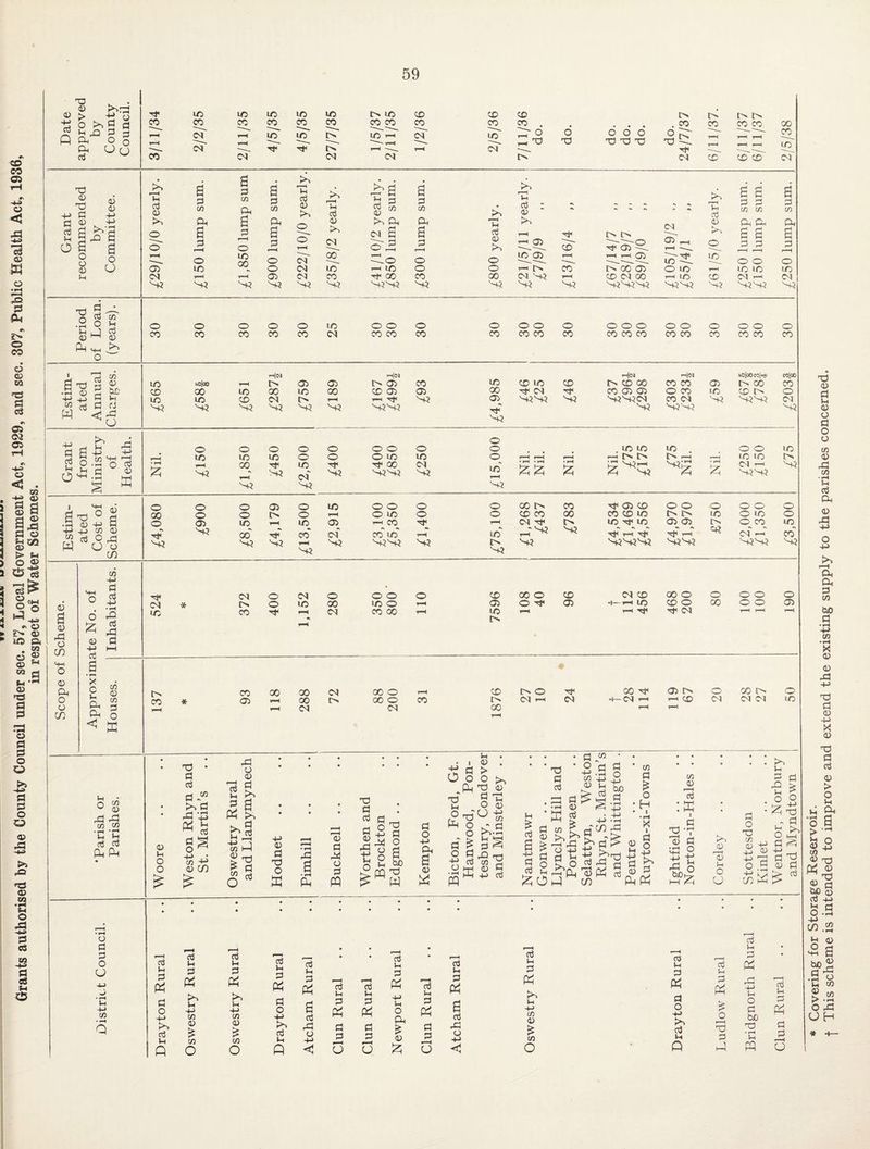 iO CO Oi < 03 O) w S (I4 2> © CO o (U CQ c3 «\ © 03 © O < •+» 02 Ol § a So ^ 09 OJ ^ S Oil ?> 03 © a 6 « 03  “ fl t-) O) a C3 O a s o o a s o <1> >> a> ca f-t o -*ia J3 cd 03 a 03 ;-i o 0 4-> 03 Q p 3 a S. § g §■ 03 O T3 0) d a <D a a o o 0) In 03 03 >.■ O O x) o ^ 03 03 )H o3 03 I V ^ a ^ ri?’, d PI d ijj w cr> CO U3 C^ cT oT uo CO lO co_ uT ic CO IT) LC CO l>. <M t> ic CO CO (M CD CO cT CD CO cT CD CO ■ O 03 O -d 000 d ^d x) o x) 1> I> 0 CO CO^ ^CO 00 rH T-H tH r—1 'pH LC iM CD ^co’ c? o3 0 d 03 Oi a a d C/5 f:L, a d d 0 oT 0 LC LC oo_^ r-H S3 S3 S3 a d 03 ci^ a d r—H O O © Tl 03 03 >. o cT C<l Th o3 03 10 CO SC? ^ a h d 03 73 03 (M a ---O T-H 10 00 S?S^ a d 03 Ph O O CO S3 o3 03 O o 00 S3 Tl o3 03 ^03 T—I t>i CN S S3 ^ i s § Tj' CD ©■ I—I S3 t> O T—( r—( G3 sToo'oT CD <M 00 S3SS (N io'31. O liO ^ lO ss u o3 03 O u? CD S d d d 03 03 03 P-1 P^ a a a d d d o o LC LC IM T-H S3S O CO O CO o CO o CO o CO LC 03 o o CO CO o CO o CO o o CO CO o CO 000 CO CO CO o o CO CO o CO o o CO CO d o 0.^2 h P I a 'PI fl • S 03 tP p -P -M 03 03 ri W U O m 03 a 03 tP o cc 0 p^ o o cc 03 -p d d . • r*^ O tP J2; d 03 -P d a • ^ X c p Ph Ph d (N 0 CN * !>. 0 LC CO 03 LC o 00 03 o o LC O CO 00 CO CO © 00 00 <N 00 0 CD 00 00 0 CO 0 CN CN 00 t>T O 03 03 00 03 T-H © On hh OD o 03 00 s CN 03 O LC 03 s o CO X lOlOO rH|M © © ih|im l> © CO LC CD LC CD H<n i> © 00 th|iM CO CO © lOloOMl'dl I> 00 ecloo CO CD 00 LC 00 LC 00 CD © © 00 X (N X CO © © 0 CO LC CD f> 0 LC LC CD CN I> T—1 X s ©_ S3S s S3SCN CO CN s S3S (N s s S s s s ss S3 S ss S3 rH • H 0 LC •pH S3 0 LC S3 0 LC X s 0 0 LC CN S3 0 0 X S3 0 0 0 LC X 00 S3S 0 LC 03 S 0 0 LC t-H s Nil. Nil. • rH iz; . LC LC hH I> l> S3-H 7^ S3 ‘d . pH S3g * pH 0 0 LC LC (N ^ S3 S3 X IS S3 0 0 0 © 0 LC 0 0 0 0 00 CO '?r © © 0 0 0 0 0 0 00 0 0 0 0 LC 0 0 CD CO 00 CO CO ic t> IS X 0 X 0 0 © LC LC © l—H CC 'Lt CN Tj< IS LC '<4' LC © © IS 0 © LC X S3 S3 00 S3 X S3 co rH S3 <N S3 Co' LC S3S rH S3 LC S3 S3 S3 Tf T-H S3 S3 S3 'X' T-L S3 S3 CN T-i S3 S3 co S3 CD 00 0 © CN © 00 0 0 0 0 0 © LC IS 0 © •i—10 t-H -Tt* CD 0 X CN 00 0 0 pH rH © t*H o LC p o ^ p 03 03 03 •iH -rH d d fin Ph 03 03 P O O X3 d d d - d 5 P d o 03 in ,d o 03 d a >T bH. ^ ^-1 XJ d p d 03 03 o* -p 03 • rH QJ d d X dl d 0 0 d d PQ ■§ : d d__ ala “So xl o p o O S P !20 rn X! ^ W d o -p Ph a 03 -*e d o o -Ph XJ *-> - c2'^ PH O o d- g o d d ffi 03 > O XI d o O 03 'p 03 -P 03 d X d d d o -p 03 03 03 d d) R -P d p d d 03 d o p ^ O 03 d 03 d d o -p b/D d d^ d d ^■d T^Td B^d ri p ^Sr;P r_ o d Ph d r-H Pp 'B Ph d in CO o H I • X I d o 4-> d PhP^ X t—H 03 • MH 4-> rd bO 03 03 I d • tH I d o -p p o iz; P d p o 03 >' •H 03 P o U d o X 03 03 -P -P Izix - d -p 03 o d -p d 03 X d d o d d o U 03 • ^ Q d p d d o +-> >T d p Q d p d P:^ PS p -p 03 03 03 o d p d P^ Ps p -p 03 03 03 o d p d d o -p d p Q d p d P^ a d rd o d p d Ph d d d p d P^ d d U U d p d Ph -p p O Oh 03 12; d p d P4 d O d p d P^ a d -d o d p d P^ >. p -p 03 03 03 o d p d P:h d o -p rS d p Q d p d P^ X d d p d P^ p o d b£) X • rH V-1 PQ d p d P:^ d 0 X 03 d p 03 O d o o 03 03 rd 03 • fH p d Cd 03 rd Q, Oh d 03 bO d * rH -p cn 03 03 rd -P X d 03 -p X 0 X d d 03 > O P •3 a > P o 03 ^ 03 ^ X 0) ci ^ S CU 4-> 3.a p o 03 a b0_^ d X p 03 > O rd OH