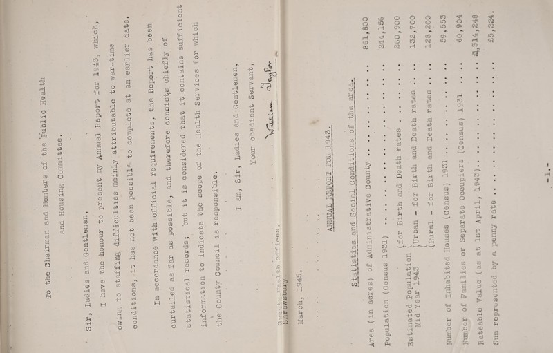 the Chairman and Members of the public Health and Housing Committee. o a rc: o •H CO rH s U’ a f:! 03 « 0 0 P P •rH o ,P 0 0 •rH O P 0 P •rH P P P P 03 P O P el 0 0 0 •1—t •rH 0 Ip P p rH P Ip 0 o 1 p p P p 0 P 0 •H 0 0 P •H 0 0 5h P P O o 0 0 ■ P 43 p Ph p 0 0 0 P 1—1 P o P 0 P p^ 0 P 0 P 0 p P P V} P P -H 1—1 ■H a p 0 P 0 0 p P 0 B 0 P 0 0 p 1>^ P •rH P a* P rp 0 •rH P P 0 0 o o c:! ul 0 ul -p cd 0 P ::3 •H P P •H *rM P P c6 o - P O 03 -p^ 0 ‘P 0} o o 0 H o p 0 h-i 0 P P 0 0 P o\ 0 ro 0 0 0 P P P 0 0 0 0 4_d •1—1 P 1—1 P H p •H H •P 0 P P P •rH P P 0 P CO 0 0 0 O o p •H P o3 Pi p p 0 H 0 P •r4 0 Pi o o 0 1—1 P 0 0 0 0 0 •H *P Pi 0 •S P •H 0 P P 1—1 •H P P 0 0 •H P P 0 P P 0 P P 0 0 •H P P 0 ■s 0 0 0 0 P 0 0 P P P P 0 0 0 0 P P '^1-t 0 P P 0 0 P I—i 0 o *p p 0 -p p 0 P 0 O •H i> H 0 U1 H P iH 0 0 W 0 Pi P P o 0 p o o 0 0 Pi _p p tH '■d Pi •p o _p p o •p p 0 H o p p •rH p P 0 P 0 (D t> rH P p 0 p CO 0 p -p P p 0 p •rH 0 P 0 0 P 0 0 ■rH P P P 0 « I.V p- fP (H cO p •p ON p c3 0 H 0 0 H I—1 •P CD M P o CD 1>5 .p P P O o . 0 p I - J w a 0 •H H c p’ i'>> C- H h' P ^-2 p 0 o:p1 uo (Ti r~l Pi o p 0 CO CTi P o rp p iH o p p :H §{ <\ 0 0 0 Pi P P o 0 P O •P P *P P P o O I—I 0 *P o o CO p p 0 0 O •rH p o o CO I—I <0) CO ■! 0 C^l >5 p p p o o 0 !> •rH P 0 P P 0 •r^ •H p o 0 0 p o 0 0 0 0 0 CO pc \o 0 0 0 P 0 rH a-i C\2 P CT> •V ♦s 0 CV2 CD cr> 0 p CO W p P oa C\2 rP 1—1 • • • • • • • • • • • • I—I to CTi I—1 0 P 0 P 0 o 0 0 P 0 P 0 0 P 0 P <] P 0 0 -d § Pi p P •p p p p o •rH p CO 0 H* P CT> P P O 0 P J>H P •rH 0 •rH P P P __ P 0 •rH P 0 03 ft W 0 0 P 0 P P CO cr> P np 0 jj •P P 0 M P P 00 oa •v p p CO P -P • • jj p • w • '0' 0 0 0 0 • 03 • ft ft * P • 0 p P • 0 • 0 0 iH 0 • p p <y> 0 ft •rH CO •rH •rH ft pc ft ft r—' 0 cn U) 0 ft 0 0 0 w 0 PI ft 0 0 •rH 0 ft 0 0 0 0 ft P 0 OQ ft ft I—' CO ft 0 • I ■» 1 l-M 0 0 GO O •rH t—1 •H hi p 0 0 o 0 > P 0 0 fP O 0 o CO tod by a penny rate. £5,224.