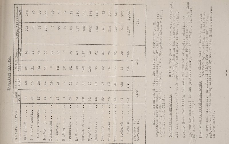 o -p o cl! cJ CQ O o cd nd C! J H-3 -P I—I rd +3 o E^ CQ CO d ^ CQ cd H C5 iH cd W O jv) 1^1*05 H ■ 1943 142 43 06 106 CO nIH 49 CN 29 139 ■ft CT) CO 176 1 j 142 rH cr> CQ CQ 1 142 ft CO H 1,992 C\2 C\2 (H ft 02 CO o cn> LO D- O 02 ft rH CO O'. CQ o- O LO ea 02 -- rH idd ■HI CO CO o ft- r-> ft 0- C0 02 H fH 1-1 CO to ■ rH rH ' CQ H H H ft * to O 0 ft 0 0 <p P- 0 ft W d pq O 0 CvJ CT^ H m 0 p p> id o o o p d H 0 o ;c- H to « o LQ o oa CO (H CN O CVJ (T> CD rv. (M H LO cO C\2 CO H uo O H LO lO Ld CO CO l-- lO CO C\2 .d^ iH H CN- O O H 00 02 CO O'. O C- LQ ft ft ft 02 ft CD 00 ft o CO ft o LO ft Ltd H H H CD O CD O iH ca to (Ti rH LO H CO H ^- cD to 00 lO LO H CO lO CO oa H CQ CO H C\2 rH !>- LO H CT> LO LO CO rp cu O') I—I CO CO o LO lO CN 1—( Nil o- £>. dd p» p o id tip ■'O •H p pq 0 H +3 CQ rd O 'CQ Ph O dd 0 ■H pq d o p> 0 P -P CQ dl O - P o !>5 0 H % d ft • « » • 9 d • • • * • o • • o • * « ft • (-* • 0 * >D d • •o ’ 0 ■ « 60 * H e -p H ft ft ' d tft •rH ft d a 0 P ft P •rH 0 I—1 ft O ft o d 0 r! d i-\ ft ft ■ d . H 00 o ft p !>• o ft •H P P d e r. n ru hd H ft CQ • t—f .ft • dd OQ 0 o * o H ft 1ft ft P d d P 00 « P^ ft 00 ft d • rd o d 0 •p o Eh d d H ft ft r> H a •rH d 0 o 0 dd 0-. o 1— -- — — 0 J P > •H t;_, H J Ni^ P ^ CV2 d qd r d Sd H >> d -H P rd d d o rO d m P !o ^ -d p d P p P -P rQ r^ r-^ 0 CO o 0 ft c- P O N« ^ CQ dd -d P d .d o P P O Oj -o pq d ij Cd 0 d ' 'i } r—H ' > -P -'O d -: o dd dd d P ft rj •H ft rj § d d ■d ft O- ft id CO ft 0 P !d 0 d qd N+i o P CO -p id ift .d •iH CQ ’d H P qd o d d S' d O d ■ P C3 0 S-^ qd d cp d d O ft O GO PQ P ft d W 0 o S>> d TO d 0 ft •r~ < ft sd ft o •1“ . p 0 -H ft p ft P ft c d :-0 o O d d 0 -H ft a p Ift 0 p 0 0 ft 0 ft p 0 >3- 0 d 0 P o p O 0 >- »-* o p •H 0 •p CQ - 0 i> ft: f3 .ft ■H P d 0 ft ft d 0 p ' ft > r‘ ft o o d o JO CQ •rH 0 0 ft 0 o ft >i •rH ^ ft LO ft P dO ~_^ft _ P cj p d •''o d0 Cf^Q 'O d -H d LO d 0 •p P Cj ift n o 0 r5 o rft ift /ft ftft ft d p J-3 >5 ft 0 rj 0 rP c: •ft a d P ’-I^ P o >S ♦ft o d d ‘T-' i-ft ‘rH a d Oj P p 0 0 p P CO o’ r-'ft ft O P» rH A EH ft -p \ t> r} ■ d OQ p /ft <-ft 0 ■ ft ft •rH ! *rH ft 0 •d ■ft ftft ft ft 0 d d a P •p p 0 •h' • p > ft 03 o o •H 0 >5 -p o p c3 J P ft d p H •P o O ft f—1 3 'H qo d ft 03 ■0 0 d a P > • ; •a O o •■) r-M p a 1 —3 E-ft ft H c3 0 ft ft p d 1>D rj dd ft d ft 4L> d 03 ft 1—1 P 0 1—1 o ft p o o i -H O 1 d o 0 H 0 ft dO -P Td CQ ■ 0 r.i d J H a d ■3 L? CQ H ft d -P P ^ '1 O ft ft ft >5 ft ft —I ft •P d dd ft o d 0 0 ft ft W EH 0 I CQ' ft •rH ft H d •r-H o •r—1 ft ■H ft P 'A •h! 0? t> Si ft! 0 0 to suro>ic,al treatment, artificial limlu for children undor fiv>^ subject to each case bein^ considcrru.d by the Public H^cClth Coiniuitt on its merits.