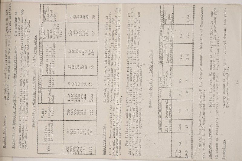 fH 0) 0 o M-H d CH O I—I cd -p f:! 0 O lQ iH O h O 0 ^ 'ci o d CQ ,-J 0 0 -p H Td H s o •H f-, ^ 'H O P> ^ £d H 0 fll 0 cd 0 f-H W -;-:> P 0 ^ ^ 0 P t> O -H a 0 o to 0 H ?H I H 0 P § ol O PI CO O <sO ^ f-( M 0 O 0 0 . CH ^ H a p ^ 0 0 0 H a a ^ gd *' •H 0 0 H 0 0 0 -H P Pi p O 01 IP O -H 0 td -p Q 0 •H I—I ! P H O 0 0 . P 0 CO o p CTi fH I—10 0 P O P 0 •iH 0 0 '■0 tH P 0 H t>3 a 0 0 ■ H 0 H H 0 PH 0 0 •rH a H p 0 0 q 0 CO 0 0 03 0 03 03 p CQ 0 0 CV2 H ^ a 03 d § 0 0 > P 03 ■ -H a H 0 0 •tH •rH H ‘sH P 0 0 0 0 0 0 p -p a -p 0 0 0 03 0 H ■ P 0 0 q H 0 0 a 03 p p3 0 0 0 0 0 Pi-H a t> i’H.'0 0 0 q h Ph 0 Pi OQ p o 03! 0 •H -b ■iH P! §! o '' f o’ p ’ f c4 0! •HI P 0 0 H 0 •Si P 0 •H -p 0 Si Havingj laid out a dead body. W H H C\2 p 03 IT) <X) CO H CO H CO i Midvvives. l Li ab¬ ility to be a source ol infec¬ tion. 0 'vD <03 0 0 0 j H CO U) 0 H CO 0 { j I I I I H I—I H I—i 02 j I - I Ived from I Artif¬ icial deeding. l f I £>- C- 02 0 0 03 > j>- j icD P P cD H CO ■ CO H ^H ions rece Death of Mother or child I ' bO LO H !>- 0 <03 ‘ . LO I CV2 C\2 (X2 H CO C2 ■; CC) ■ p ] » ' 0 HP 0 HP •H i -H 0 Pif P -H Si__ I ! 0 0 CJ3 03 0 O'. .3 CD ' 0’ H cO H O P ■■■) 'JO '’No; Medical Help .p 0 0 0 03 ^ C\2- c\2 03 H 03 r>- <j3 q 02 I—I ci p H H H HHHHHH h i 0 . \ 03 0 q . P p Ph 0 03 0 0 -H •H q -p ! ^ ^ I I_,_L 03 CD LO c>- H H ..'p P P 0 CTs'O- H 1x3 P H P P 02 P to ■ 1 q f. cjO 0 f q P ? 0 -H a ’ 0 0 0 f H p 0 i •H H-3 0 t M O' P I H 0 I ! p Pp ' ' ! ! ■ f C\2 C\2 P H P CO :■■■! H i H 0 P 02 P i>- , CO f C\2 C\2 C\2 C\2 1—1 H ■ 1 1—| • Year 10 ro 03 0 H C\2 p P P P 03 <03 (03 <J3 (ji Q3 C33 HHHHHH H 0 H ^ 0 • P p HO P C\2 0 q 03 O . 0 0 Pi H H 0 EH 0 0 CiD 0 0 P 0 HP 0 0 0 -H q 04 . p ^ 0 CO O 0 0 H H P 0 0 a H H 0 0 0 0 0 P 0 0 -H •H H -H O a 0 p -H o 0 !>3 0 C-H o pH O p O P O O 03 0 O 0 0 0 0 0 P 0 0 0 ^ •H p p 0 0 0 0 ■H 0 O O p •H P p p 0 -H 0 0 0 C£|0 0 O O 0 ^ -H -H 0 iS 0 0 {> 0 H p p -H 0 H-^ OH 0 O 0 O 0 0 0 O 0 -H 0 0) Cd q •H cd S CO H 03 0 +3 b 0 0 0 H P 0 0 P . 0 0 O p 0 0 0 o 0 cd H 0 0 0) 0 o Cl 03 0 i *! ca‘ 0 bj 0 O H 0 0 0 0 P 0 0 P >5 0 -H 0 0 Oa 0 •0 P *0 C\2 O 0 0 -H O P M j> H-^ • 0 0 0 0^0 Op p 0 0 0 0 0 n3 1 0 0 0 0 P 0 P 0 03 0 0 p 0 0 cb o 0 Q i P P 0 H 0 0 P 0 0 0 O 0 P 0 0 03 0 H 0 -H 0 _ P hD 0 0 0 0 0 P p P H 0 — P ' 0-0- •H P ca 0 0 p P 0 o 0 Tj 0 ■0 -p P o >p b o CO I—I 0 0 0 03 .p b 0 o CO 0 0 P P 0 o H 0 03 0 QD ! 0 I-1 ■H H 0 0 0 0 0 P O 0 O', p OfO P 0 0 •H O CO •rH 4:^ rH • V 0 0 0 0 OD P H-^ EH H 0 H 0 0 0 0 03 0 0 H 0 O •I—I -O 0 !> 0 0 03 H o 0 H H 0 0 M 0 Pi-H P*- C3 0 P t> -rH •rH 0 0 0 I—I >iP 0 0 3 ay P 0 0) 0 0 0 . . P -'-3 -p ‘Iq. 0 0 0 •rH O O -p 03 0 •rH P 0 P O O -p 0 o 0 P 0 0 0 P H 0 0 0 P -H H O P P p 0 CO P 03 I—I cD 0 0 •H O rH P 0 0 03 c p O 0 0 O O I—I H o p 0 01 ■rH w o 0 O 0 P- 0 0 ^ Cl) O q . 0 to P -H P q 0 o 0 0 o o ppi a ^ Eh p CD c\2 p 0 CQ •f—i .0 P P o 0 0 0 ^ 0 0 O uD a • CO H! • CHl li o CO 03 HI 1 - '^i- p‘ .0l 0! o; 3' 0! p! 0! 1 03 H p q P 0 H 03 0 H 0 0 •rH M 0 1—1 PR 0 1.84. ^ id ^ S Ji P CQ; 0 0 -hI 0 p PI - 0’VH 0i H 0lH -P} ' -HlO P 0 ip ♦_11 3 f t CV2 0 P H C\2’ • it 'm Si 11 Jo 0( -H? i [■q‘0 . Pi 1 - q!p 031 I ibab; If §51 H. « IP! P Pi 't -I 1 i 0 1 0 .1 pa 03 0 .000 pf 0 -H -rH 0 rO CH P p a b 0^00 1-H 0 1- t 1 .1 1 1 ■1 • 1 1 I CO p 1 03 ft ‘t !  1 ti Ip; 0 C3! 0 : 0J P 1 q 0 '•r-l . 1 --n ' H 02 P H ! 1 . i of Death Puerperal Pyrexia 1 1 i i H { D- ' f * !f 03 03 0 0 a 03 ,i H 0 0 H Cd U-Pq • S 3 i -- ■ ii • ■ 1 1 •» li it ^, 1 02 < i t i 1—i 1 cd 0 p ■’ '1 P H i< 0 03 03 ? H-J H 0 03 q O o 0 O •iH 0 4J b p 03 H O I—I •rH o 0 0 O o >3 P q 0 o o 0 r—* J-3 P • O 03 0 0 03 O 0 •H O —H •H P P 0 O 0 ■ 0 .0 a o 0 -j-3 •r^ 00' o 0 !' 0 0 O ■rH 'rH X > 0 .J 0 0 !>3 H (H o H 30 • 0 -H ‘0 0 0 0 0-10 01 H 0 0 Ph a o r0 P H 15 O 0 •H CH 00 p O O -H . 0 p O 003: O 0 P 03 ♦v 0 H 0 O ^ -H P •'•H !>5H -p 0 o 0 -H 0 Pi H P 0 CO 0 0 0 O 0 Pi ^ •H 5 0 0 0 P -H Q O O 1 0 >3 Ph 0 0 0 pi 0 0 0 ■Ph P O 03 0 03 0 O C\2 CD 0 !>3 0 •H (• M b •H H 0 0 0 0 o o o 03 0 to *rH Pi • P 03 . P r!-1 0 P Ph 0 0 P H O o CQ 0 0 03 0 0 0 O 0 Ih p 0 q 0 0 0 ->• i—> p» ^ EH Eh