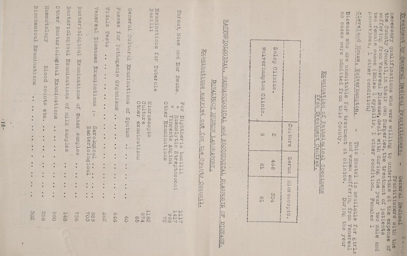 Biochemical Examinations o* I 03 o ro hM o p H 0 p TO 0 0 0 p o o p 3 0 p p 0 o 3 0 0 3 P' 3 3 0 o W H- 3- TO P P O O P o O P P p P O o t) 0 OO . (JO 3- t~i H- 3- TO H- CD ■ O 0 O 0 0 TO P P P TO o 0 (TJ H 00 p H- X W TO o w p 0 3 3 M o p H- 3- o th P p § p P TO 3- o W P P P- 0 H- 3- TO o 3 O o P p. - 3- . P p 3- p P CO TO O p TO P CD P o o 00 H- H H 0 O e o P P 3 s o 00 3- TO • P P P 0 • 3 td cn • TO TO 0 B TO O 3 « P o • H p H 0 3 93. • 0 P 3- • TO 0 O o , TO P TO O p « • • 3- • • ♦ O » TO « • P • ♦ % • • • • • • • • « • • « • * -• • • • • • • • p ~<2 00 CJ^ 00 p CJI o CD 00 o 00 (J> G3 CD hi H* TO p 0 TO O P 0 TO CO P H 0 O 00 p 3 TO h:l TO P P o CTO 0 P 3- ■ O o 3 CTO TO P 3- TO' 3 TO Q CD 1~S CD P H O P d- H H- P P c+ H- O 13 m o H zn ti P c+ {3 3 tri t?j P TO H P O 0 3 3- 3 O P 3- 0 3^ p P 3- 0 ci' . P 3- O O 00 P 0 . TO 0 H P o 3 P ipi P P P P 3 0 cn 3 O 0 P p 0 TO OO g c+ f3 H- P H Q CD ct- »3 •3^0 3 m CD CD o ><! o P *■<3 3 H- H- O p p Ci- H- o t! fo O c+ r: O I—r-* ^ I-' n 0 •3 |xj ti H- p H- W o 3 gp o c+ P H C+'<i 0 P CD c+ 3 P H- H- cf lt> O p H- p o (T' rn cy P H- c+ p P P 3 O P 0 H- 3j H c+ H O H- Q c o Q H- r-0 <0^ 1—‘ <£i p p p p 00 ^ p iX) p c P P [V) H H ^ i4^ H -<2 UD I—1 l_i rv) to --3 -C! I Ip H- O P M o 3 (-'• j0 |P^ 1& I |h !o 1 c+ 0 !o io iP !& M o iO IC /P jP !H- }H t i'g fe g te !m Ik3 itp O'! U zn o IP fe § Itfc. IP O k! ,o |o !Q o > IP p. tri H O O M O i> IP tp . h-1 t P O CO 'h CO N tp M GO W CO th u O H <4 0 3 P^ P c+ O P O H H- P H- Q OD H 00 H cn P H O o p' H- P H- Q 00 ro iP a> 00 C>) CvO fP a P p ci- P 3 0 cn 0 3 p 3 H- O 3 O 0 O o 3;: p- o ltd jW ,p 3 H- P I H}: C+ 3 M- io o >a|o 3 j Hj 0] P P) ^jQj P Sc-f- Pj? ! C+. p ojfp Ip o p H GO 0 O H- P 0 P TO 0 !TO P O tP H- TO O 0 P P CO Cf) 0 0 CO p' o 0 0 0 3 0 0 ip i? !g> I .p i o .p .TO ]0 T! O P O TO P p 3 0 0 P 0 O P 0 P O O CO 0 TO 0 ^ P 3 CP P p 3 Q p O O 0 p p p P^ P H- P O 0 0 0 0 Vo CO P 0 CO O 0 P TO <J O P 3 i ^ p 0 H- 3- 3- p 0 p p O 3 TO 3^0'“ 0 P P 0 3 H- p 0 3- H TO P 0 tS 3- P P 0 O 0 0 O 0 3 P TO P P p H P P P P TO 3 1—'• 0 3- P U 0 O 0 3 P 3- 3. ^ 3 H 3- TO TO 3 IP Hi P O Tci 0 o P o o P H 0 O P 3 p P 00 ^ 3- • 3- .0 p 0 CO P pv 3 3- p cn 0 O 0 TO 0 p O 0 0 3 ^ p p 1 pen H- P 3 i-i ci- 0 p P 0 3 p P O ^ H- 3- p 0 p p p' 0 P H- P , CO O o td p 3 o H- 0 ro P P P H- Q O TO P 00 P • P H- P 00 0 3 0 O p 0 P 0 H- 3 0J H- P 0 3 p O P 3 0 p P <=! P 0 0 o P 3 0 0 3 (TO 0 0 H- 3 0 3 p p DO <g P H- 0 0 P P TO O'!? 0 P'* 3 P P P P O O O P 3 H- 0 P P P . . P P H-on 0 0 P 0 3 H- P c+ P o P 3 TO P 0 0 P P 0 iP 3 0 TO P 0) !S r ’p 0 t-> & H-=.l 0 P M- o TO P P TO O P‘ H- c+ H- O P 0 l-v CO 0 TO. 0 O ci 0 3 Hi 3 p 0 HP H P 0 0 0 P 00 o H- 0 0 w p 3 P H 0 P 0 Prop 0 CO 0 P Q 3 0 0 P O 0 P 3 H- 0 P P H- O P 0 0 P P O H 0 p 3 H- TO C? 0 P H- p > c+ p ' 0