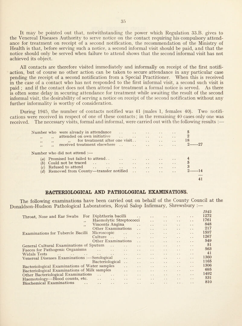 It may be pointed out that, notwithstanding the power which Regulation 33.B. gives to the Venereal Diseases Authority to serve notice on the contact requiring his compulsory attend¬ ance for treatment on receipt of a second notification, the recommendation of the Ministry of Health is that, before serving such a notice, a second informal visit should be paid, and that the notice should only be served when failure to attend shows that the second informal visit has not achieved its object. All contacts are therefore visited immediately and informally on receipt of the first notifi- action, but of course no other action can be taken to secure attendance in any particular case pending the receipt of a second notification from a Special Practitioner. When this is received in the case of a contact who has not responded to the first informal visit, a second such visit is paid ; and if the contact does not then attend for treatment a formal notice is served. As there is often some delay in securing attendance for treatment while awaiting the result of the second informal visit, the desirability of serving a notice on receipt of the second notification without any further informality is worthy of consideration. During 1945, the number of contacts notified was 41 (males 1, females 40). Two notifi¬ cations were received in respect of one of these contacts; in the remaining 40 cases only one was received. The necessary visits, formal and informal, were carried out with the following results :— Number who were already in attendance ,, ,, attended on own initiative „ ,, ,, for treatment after one visit. . ,, ,, received treatment elsewhere . . Number who did not attend :— (a) Promised but failed to attend. . (i)) Could not be traced (c) Refused to attend (d) Removed from County—transfer notified 4 5 3 2- 14 41 BACTERIOLOGICAL AND PATHOLOGICAL EXAMINATIONS. The following examinations have been carried out on behalf of the County Council at the Donaldson-Hudson Pathological Laboratories, Royal Salop Infirmary, Shrewsbury :— Throat, Nose and Ear Swabs For Diphtheria bacilli ,, Haemolytic Streptococci ,, Vincents Angina Other Examinations Examinations for Tubercle Bacilli Microscopic Culture . . Other Examinations General Cultural Examinations of Sputum Faeces for Pathogenic Organisms Widals Tests Venereal Diseases Examinations :—Serological Bacteriological . . Bacteriological Examinations of Water samples Bacteriological Examinations of Milk samples Other Bacteriological Examinations Haemotology—Blood counts, etc. Biochemical Examinations 1945 1272 1761 848 217 1597 1267 549 51 563 41 1360 1165 1306 695 1492 531 810