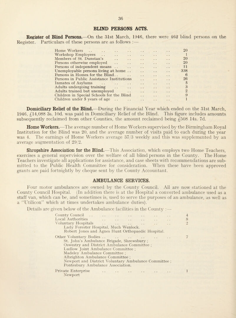 BLIND PERSONS ACTS. Register of Blind Persons.—On the 31st March, 1946, there were 462 blind persons on the Register. Particulars of these persons are as follows :— Home Workers . . . . . . . . . . . . . . 20 Workshop Employees . . . . . . . . . . . . 1 Members of St. Dunstan’s . . . . . . . . . . 20 Persons otherwise employed . . . . . . . . . . 20 Persons of independent means . . . . . . . . . . 11 Unemployable persons living at home . , . . . . . . 338 Persons in Homes for the Blind. . . . . . . . . . 6 Persons in Public Assistance Institutions . . . . . . 26 Inmates of Asylums . . . . . . . . . . . . 5 Adults undergoing training . . . . . . . . . . 3 Adults trained but unemployed . . . . . . . . 2 Children in Special Schools for the Blind . . . . . . 9 Children under 5 years of age . . . . . . . . . . 1 Domiciliary Relief of the Blind.—During the Financial Year which ended on the 31st March, 1946, £14,088 3s. lOd. was paid in Domiciliary Relief of the Blind. This figure includes amounts subsequently reclaimed from other Counties, the amount reclaimed being £508 14s. 7d. Home Workers.—The average number of Home Workers supervised by the Birmingham Royal Institution for the Blind was 20, and the average number of visits paid to each during the year was 4. The earnings of Home Workers average 37/3 weekly and this was supplemented by an average augmentation of 29/2. Shropshire Association for the Blind.—This Association, which employs two Home Teachers, exercises a general supervision over the welfare of all blind persons in the County. The Home Teachers investigate all applications for assistance, and case sheets with recommendations are sub¬ mitted to the Public Health Committee for consideration. When these have been approved grants are paid fortnightly by cheque sent by the County Accountant. AMBULANCE SERVICES. Four motor ambulances are owned by the County Council. All are now stationed at the County Council Hospital. (In addition there is at the Hospital a converted ambulance used as a staff van, which can be, and sometimes is, used to serve the purposes of an ambulance, as well as a Utilicon which at times undertakes ambulance duties). Details are given below of the Ambulance facilities in the County :— County Council . . . . . . . . . . . . . . 4 Local Authorities . . . . . . . . . . . . 8 Voluntary Hospitals . . . . . . . . . . . . 2 Lady Forester Hospital, Much Wenlock. Robert Jones and Agnes Hunt Orthopaedic Hospital. Other Voluntary Bodies . . . . . . . . . . . . 7 St. John's Ambulance Brigade, Shrewsbury ; Oswestry and District Ambulance Committee ; Ludlow Joint Ambulance Committee ; Madeley Ambulance Committee ; Albrighton Ambulance Committee ; Newport and District Voluntary Ambulance Committee ; Pontesbury Ambulance Association. Private Enterprise . . . . . . . . . . . . 1 Newport