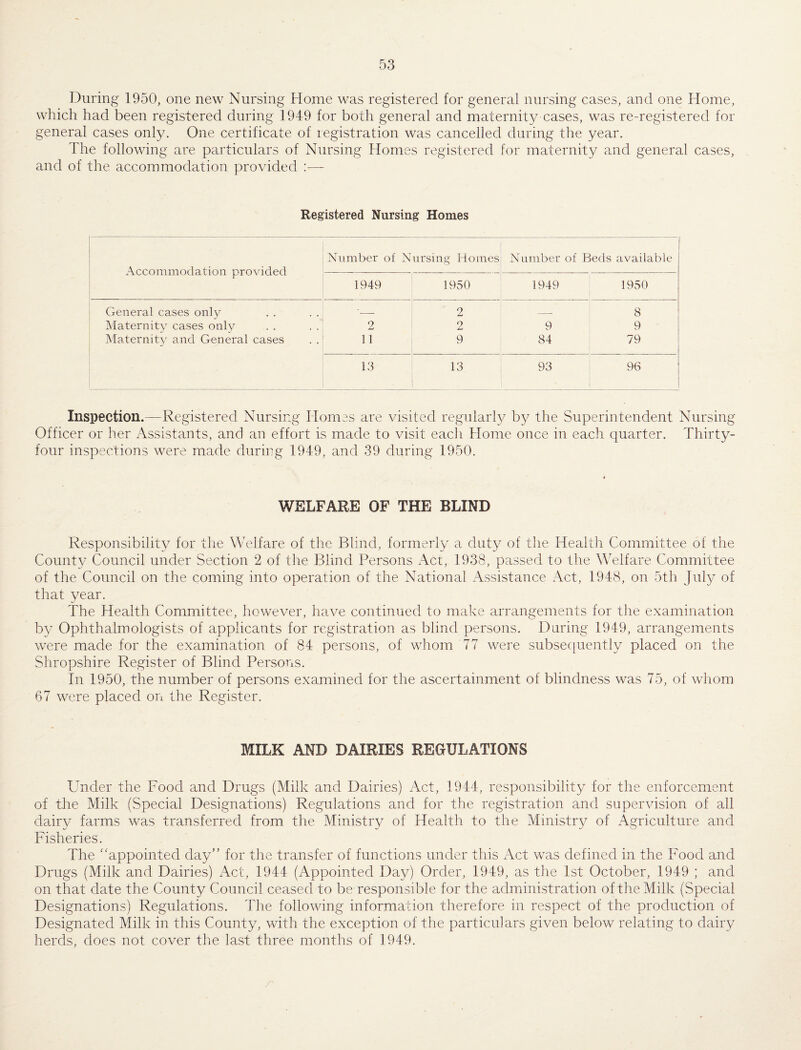 During 1950, one new Nursing Home was registered for general nursing cases, and one Home, wliich had been registered during 1949 for both general and maternit}^ cases, was re-registered for general cases only. One certificate of registration was cancelled during the year. The following are particulars of Nursing Homes registered for maternity and general cases, and of the accommodation provided :—- Registered Nursing Homes Accommodation provided Number of Nursing Homes Number of Beds available 1949 1950 1949 1950 General cases only ■_ 2 _ 8 iMaternity cases only . . . 2 2 9 9 Maternip^ and General cases 11 9 84 79 1 13 13 93 96 1 Inspection.—Registered Nursing Homes are visited regularly by the Superintendent Nursing Officer or her Assistants, and an effort is made to visit each Home once in each quarter. Thirty- four inspections were made during 1949, and 39 during 1950. WELFARE OF THE BLIND Responsibility for tlie Welfare of the Blind, formerly a duty of the Health Committee of the County Council under Section 2 of the Blind Persons Act, 1938, passed to the Welfare Committee of the Council on the coming into operation of the National Assistance Act, 1948, on 5th July of that year. The Health Committee, however, have continued to make arrangements for the examination by Ophthalmologists of applicants for registration as blind persons. During 1949, arrangements were made for the examination of 84 persons, of whom 77 were subsecpiently placed on the Shropshire Register of Blind Persons. In 1950, the number of persons examined for the ascertainment of blindness was 75, of whom 67 were placed on the Register. MILK AND DAIRIES REGULATIONS Under the Food and Drugs (Milk and Dairies) Act, 1944, responsibility for the enforcement of the Milk (Special Designations) Regulations and for the registration and supervision of all dairy farms was transferred from the Ministry of Health to the Ministry of Agriculture and Fisheries. The “appointed day” for the transfer of functions under this Act was defined in the Food and Drugs (Milk and Dairies) Act, 1944 (Appointed Day) Order, 1949, as the 1st October, 1949 ; and on that date the County Council ceased to be responsible for the administration of the Milk (Special Designations) Regulations. The following information therefore in respect of the production of Designated Milk in this County, with the exception of the particulars given below relating to dairy herds, does not cover the last three months of 1949.