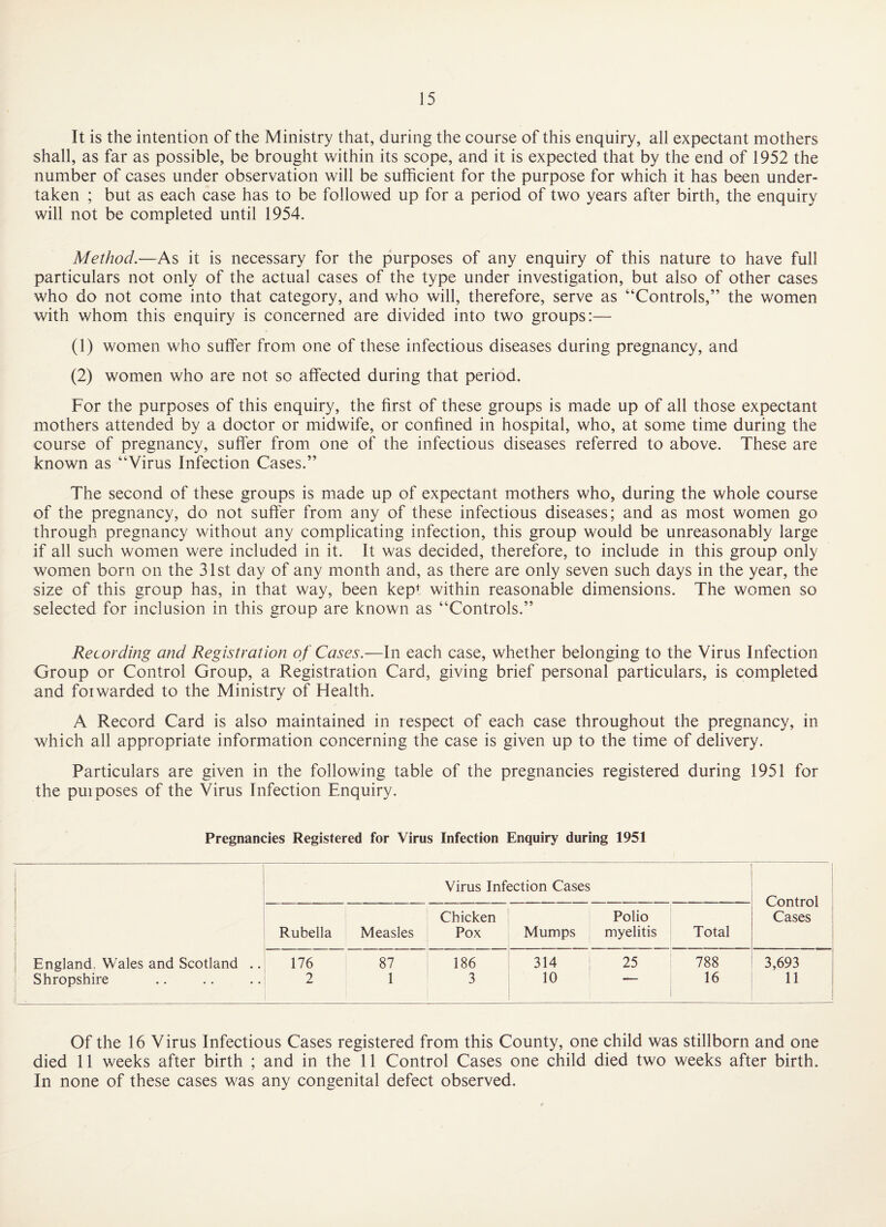 It is the intention of the Ministry that, during the course of this enquiry, all expectant mothers shall, as far as possible, be brought within its scope, and it is expected that by the end of 1952 the number of cases under observation will be sufficient for the purpose for which it has been under¬ taken ; but as each case has to be followed up for a period of two years after birth, the enquiry will not be completed until 1954. Method.—As it is necessary for the purposes of any enquiry of this nature to have full particulars not only of the actual cases of the type under investigation, but also of other cases who do not come into that category, and who will, therefore, serve as “Controls,” the women with whom this enquiry is concerned are divided into two groups:— (1) women who suffer from one of these infectious diseases during pregnancy, and (2) women who are not so affected during that period. For the purposes of this enquiry, the first of these groups is made up of all those expectant mothers attended by a doctor or midwife, or confined in hospital, who, at some time during the course of pregnancy, suffer from one of the infectious diseases referred to above. These are known as “Virus Infection Cases.” The second of these groups is made up of expectant mothers who, during the whole course of the pregnancy, do not suffer from any of these infectious diseases; and as most women go through pregnancy without any complicating infection, this group would be unreasonably large if all such women were included in it. It was decided, therefore, to include in this group only women born on the 31st day of any month and, as there are only seven such days in the year, the size of this group has, in that way, been kept within reasonable dimensions. The women so selected for inclusion in this group are known as “Controls.” Recording and Registration of Cases.—In each case, whether belonging to the Virus Infection Group or Control Group, a Registration Card, giving brief personal particulars, is completed and foiwarded to the Ministry of Health. A Record Card is also maintained in respect of each case throughout the pregnancy, in which all appropriate information concerning the case is given up to the time of delivery. Particulars are given in the following table of the pregnancies registered during 1951 for the pui poses of the Virus Infection Enquiry. Pregnancies Registered for Virus Infection Enquiry during 1951 1 i 1 England, Wales and Scotland .. Shropshire Virus Infection Cases Control Cases Rubella Measles Chicken Pox Mumps Polio myelitis Total 176 2 87 1 186 3 314 10 25 788 16 3,693 11 Of the 16 Virus Infectious Cases registered from this County, one child was stillborn and one died 11 weeks after birth ; and in the 11 Control Cases one child died two weeks after birth. In none of these cases was any congenital defect observed.