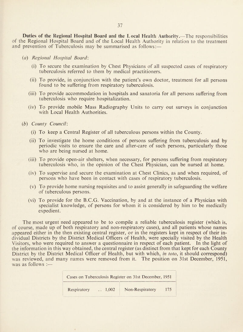 Duties of the Regional Hospital Board and the Local Health Authority.—The responsibilities of the Regional Hospital Board and of the Local Health Authority in relation to the treatment and prevention of Tuberculosis may be summarised as follows:— (a) Regional Hospital Board: (i) To secure the examination by Chest Physicians of all suspected cases of respiratory tuberculosis referred to them by medical practitioners. (ii) To provide, in conjunction with the patient’s own doctor, treatment for all persons found to be suffering from respiratory tuberculosis. (iii) To provide accommodation in hospitals and sanatoria for all persons suffering from tuberculosis who require hospitalization. (iv) To provide mobile Mass Radiography Units to carry out surveys in conjunction with Local Health Authorities. {b) County Council: (i) To keep a Central Register of all tuberculous persons within the County. (ii) To investigate the home conditions of persons suffering from tuberculosis and by periodic visits to ensure the care and after-care of such persons, particularly those who are being nursed at home. (iii) To provide open-air shelters, when necessary, for persons suffering from respiratory tuberculosis who, in the opinion of the Chest Physician, can be nursed at home. (iv) To supervise and secure the examination at Chest Clinics, as and when required, of persons who have been in contact with cases of respiratory tuberculosis. (v) To provide home nursing requisites and to assist generally in safeguarding the welfare of tuberculous persons. (vi) To provide for the B.C.G. Vaccination, by and at the instance of a Physician with specialist knowledge, of persons for whom it is considered by him to be medically expedient. The most urgent need appeared to be to compile a reliable tuberculosis register (which is, of course, made up of both respiratory and non-respiratory cases), and all patients whose names appeared either in the then existing central register, or in the registers kept in respect of their in¬ dividual Districts by the District Medical Officers of Health, were specially visited by the Health Visitors, who were required to answer a questionnaire in respect of each patient. In the light of the information in this way obtained, the central register (as distinct from that kept for each County District by the District Medical Officer of Health, but with which, in toto, it should correspond) was reviewed, and many names were removed from it. The position on 31st December, 1951, was as follows :— Cases on Tuberculosis Register on 31st December, 1951 Respiratory 1,002 Non-Respiratory 175