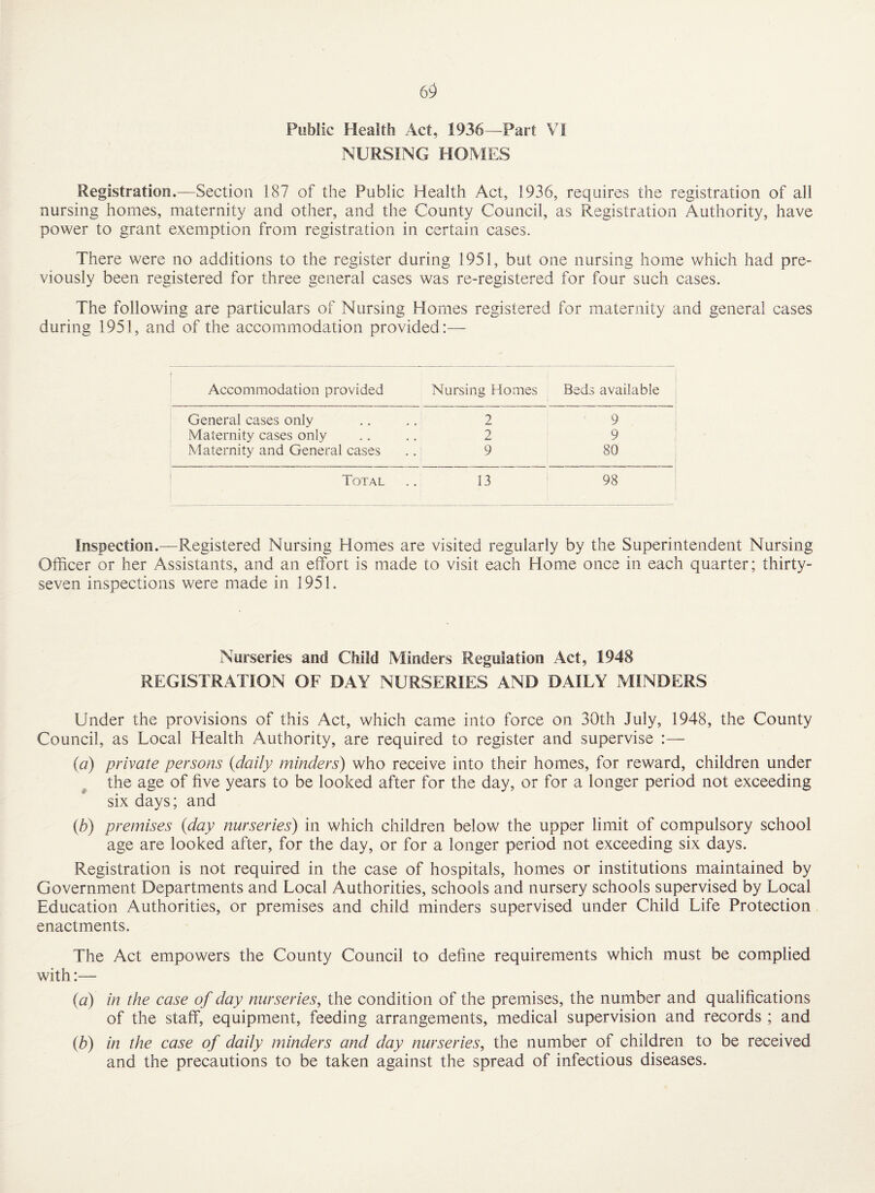 6^ Public Health Act, 1936—Fart VI NURSING HOMES Registration.—Section 187 of the Public Health Act, 1936, requires the registration of all nursing homes, maternity and other, and the County Council, as Registration Authority, have power to grant exemption from registration in certain cases. There were no additions to the register during 1951, but one nursing home which had pre¬ viously been registered for three general cases was re-registered for four such cases. The following are particulars of Nursing Homes registered for maternity and general cases during 1951, and of the accommodation provided:— Accommodation provided Nursing Homes Beds available General cases only 2 9 Maternity cases only 2 9 Maternity and General cases 9 80 Total 13 98 Inspection.—Registered Nursing Homes are visited regularly by the Superintendent Nursing Officer or her Assistants, and an effort is made to visit each Home once in each quarter; thirty- seven inspections were made in 1951. Nurseries and Child Minders Regulation Act, 1948 REGISTRATION OF DAY NURSERIES AND DAILY MINDERS Under the provisions of this Act, which came into force on 30th July, 1948, the County Council, as Local Health Authority, are required to register and supervise :— {a) private persons {daily minders) who receive into their homes, for reward, children under the age of five years to be looked after for the day, or for a longer period not exceeding six days; and {b) premises {day nurseries) in which children below the upper limit of compulsory school age are looked after, for the day, or for a longer period not exceeding six days. Registration is not required in the case of hospitals, homes or institutions maintained by Government Departments and Local Authorities, schools and nursery schools supervised by Local Education Authorities, or premises and child minders supervised under Child Life Protection enactments. The Act empowers the County Council to define requirements which must be complied with:— {a) in the case of day nurseries^ the condition of the premises, the number and qualifications of the staff, equipment, feeding arrangements, medical supervision and records ; and {b) in the case of daily minders and day nurseries^ the number of children to be received and the precautions to be taken against the spread of infectious diseases.