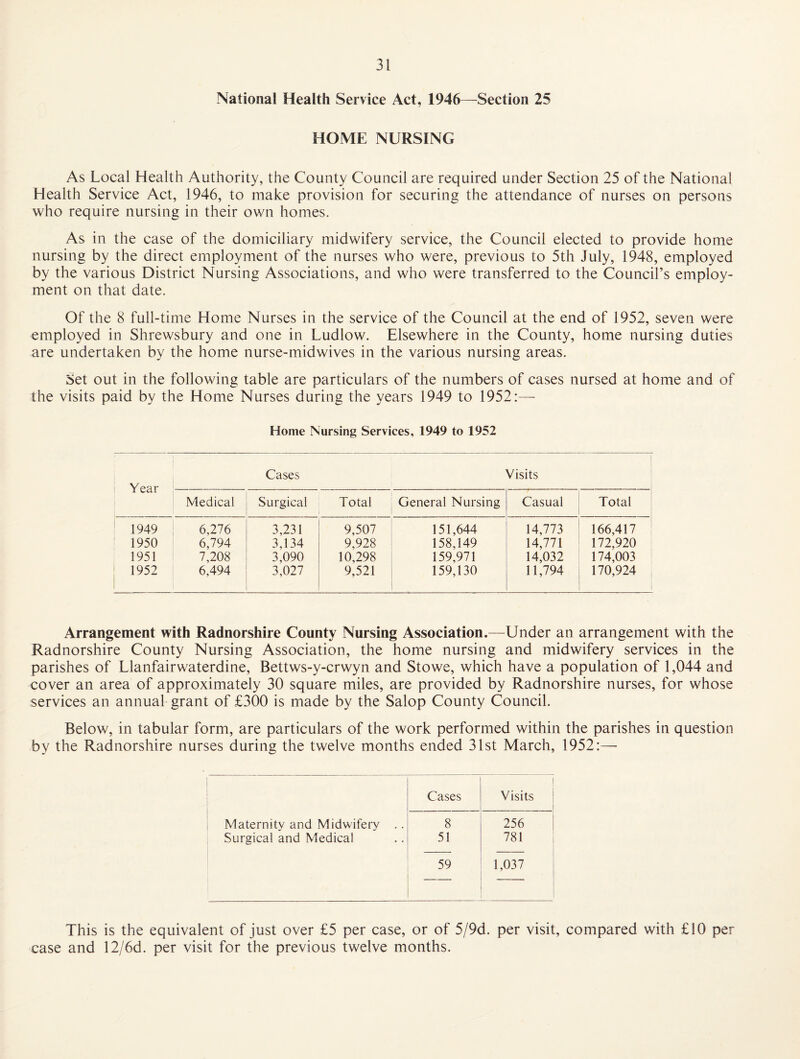 National Health Service Act, 1946—Section 25 HOME NURSING As Local Health Authority, the County Council are required under Section 25 of the National Health Service Act, 1946, to make provision for securing the attendance of nurses on persons who require nursing in their own homes. As in the case of the domiciliary midwifery service, the Council elected to provide home nursing by the direct employment of the nurses who were, previous to 5th July, 1948, employed by the various District Nursing Associations, and who were transferred to the Council’s employ¬ ment on that date. Of the 8 full-time Home Nurses in the service of the Council at the end of 1952, seven were employed in Shrewsbury and one in Ludlow. Elsewhere in the County, home nursing duties are undertaken by the home nurse-midwives in the various nursing areas. Set out in the following table are particulars of the numbers of cases nursed at home and of the visits paid by the Home Nurses during the years 1949 to 1952:— Home Nursing Services, 1949 to 1952 Y ear Cases Visits Medical Surgical Total General Nursing Casual Total 1949 6,276 3,231 9,507 151,644 14,773 166,417 1950 6,794 3,134 9,928 158,149 14,771 172,920 1951 7,208 3,090 10,298 159,971 14,032 174,003 1952 6,494 3,027 9,521 159,130 11,794 170,924 Arrangement with Radnorshire County Nursing Association.—^Under an arrangement with the Radnorshire County Nursing Association, the home nursing and midwifery services in the parishes of Llanfairwaterdine, Bettws-y-crwyn and Stowe, which have a population of 1,044 and cover an area of approximately 30 square miles, are provided by Radnorshire nurses, for whose services an annual grant of £300 is made by the Salop County Council. Below, in tabular form, are particulars of the work performed within the parishes in question by the Radnorshire nurses during the twelve months ended 31st March, 1952:—• Cases Visits Maternity and Midwifery ,. 8 256 Surgical and Medical 51 781 59 1,037 This is the equivalent of just over £5 per case, or of 5/9d. per visit, compared with £10 per case and 12/6d. per visit for the previous twelve months.