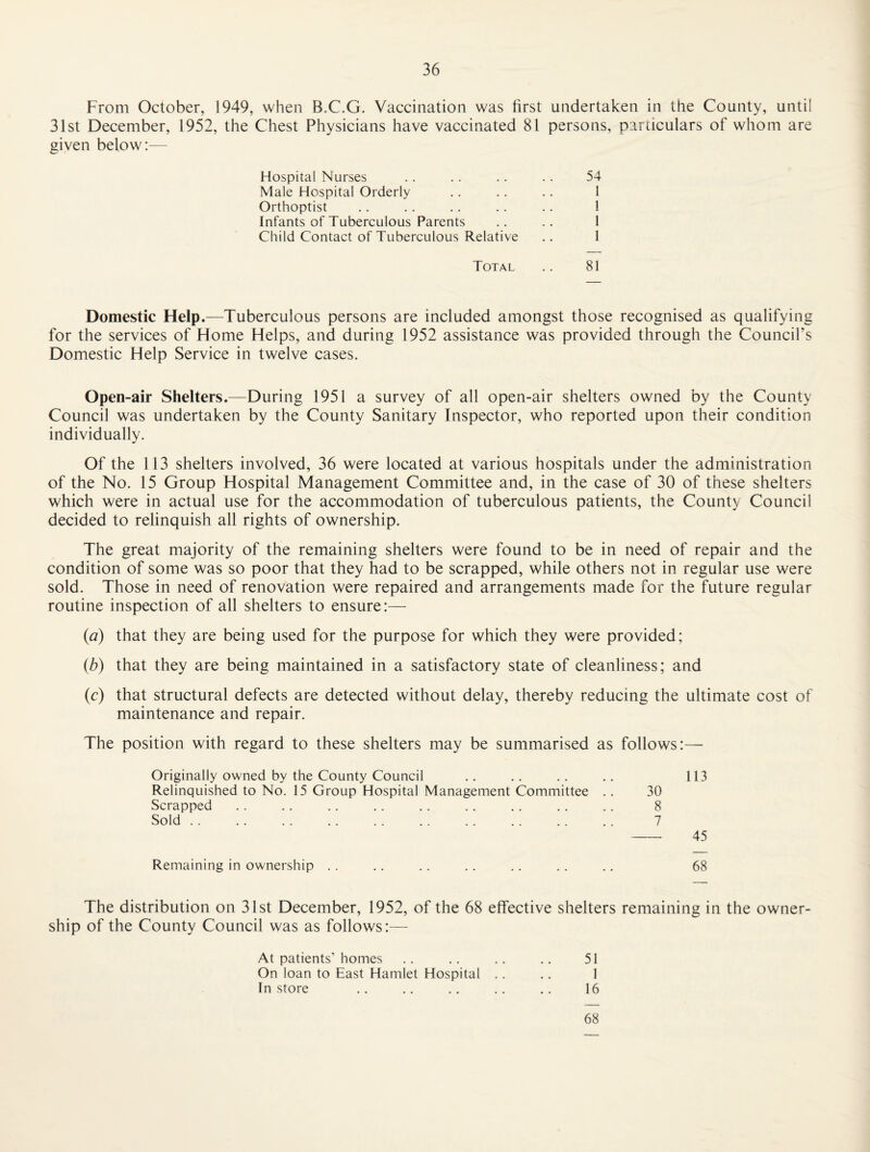 From October, 1949, when B.C.G. Vaccination was first undertaken in the County, until 31st December, 1952, the Chest Physicians have vaccinated 81 persons, particulars of whom are given below;— Hospital Nurses .. .. .. .. 54 Male Hospital Orderly .. .. .. 1 Orthoptist .. .. .. .. .. 1 Infants of Tuberculous Parents .. .. 1 Child Contact of Tuberculous Relative .. 1 Total .. 81 Domestic Help.—Tuberculous persons are included amongst those recognised as qualifying for the services of Home Helps, and during 1952 assistance was provided through the Council’s Domestic Help Service in twelve cases. Open-air Shelters.—During 1951 a survey of all open-air shelters owned by the County Council was undertaken by the County Sanitary Inspector, who reported upon their condition individually. Of the 113 shelters involved, 36 were located at various hospitals under the administration of the No. 15 Group Hospital Management Committee and, in the case of 30 of these shelters which were in actual use for the accommodation of tuberculous patients, the County Council decided to relinquish all rights of ownership. The great majority of the remaining shelters were found to be in need of repair and the condition of some was so poor that they had to be scrapped, while others not in regular use were sold. Those in need of renovation were repaired and arrangements made for the future regular routine inspection of all shelters to ensure:— {a) that they are being used for the purpose for which they were provided; {b) that they are being maintained in a satisfactory state of cleanliness; and (c) that structural defects are detected without delay, thereby reducing the ultimate cost of maintenance and repair. The position with regard to these shelters may be summarised as follows:— Originally owned by the County Council .. .. .. .. 113 Relinquished to No. 15 Group Hospital Management Committee .. 30 Scrapped .. .. .. .. .. .. .. .. .. 8 Sold. 7 - 45 Remaining in ownership . . .. .. .. .. . . .. 68 The distribution on 31st December, 1952, of the 68 effective shelters remaining in the owner¬ ship of the County Council was as follows:— At patients’homes .. .. .. .. 51 On loan to East Hamlet Hospital .. .. 1 In store .. .. .. .. . . 16 68