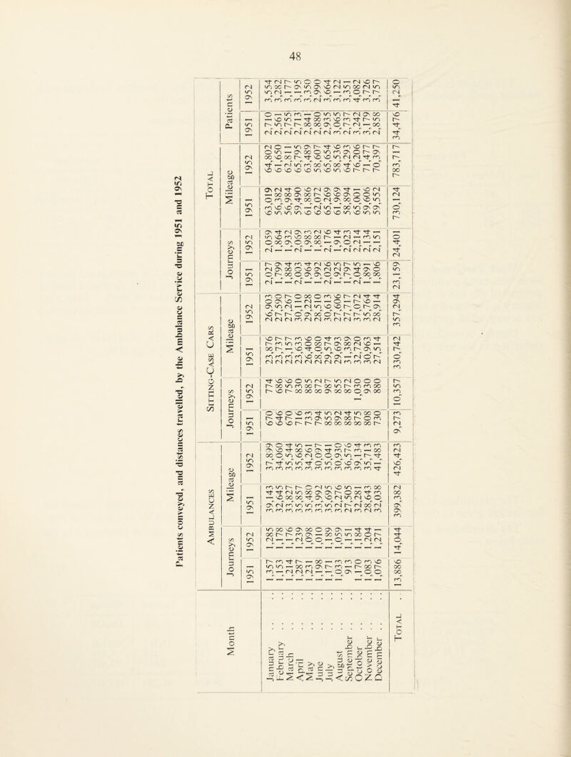 1 O 1 r4 •nocr^ONinoN^fNinoorsiin l/A 00 i/^ in(N'—(no^^rnot^t^ {N ON rornrnr<']r<SrNirnrornTj-rO(n c T-^ Tj- <D O'—'nm'-^0*n>nr^rsiONoo NO '—molin'—Ttcom'yOmTj-t^in i CL lO r''>nt''r-'00000NOt^rsi'—oo ON (N (N <N r4 r^i (N r4 rn (N rn rn rsi ' ro j (NO-—<>not^Tfio<n'vDt^r^ r'' on'—oooonmoor'O 1—^ (N oooioor'-Tj-o>^n(N(NTtn lo ON Tf ■'■H r-J in rn od n oo tJ- so '- o rn ' < H O tifl oj o lO^'sD'Oon^nor'r'-t^ oo i r-- O ON«N'^00(NOsOnt1-'—'OfN H ^ooooosoor'-ooiONOOn <N Orno-^ooor^ONOOOion ON rd \d lo 'o '— <n n od n on os o I onnnoo'oononn m 1- r- i i ON'^r'iasror^'OTfnTf-^'— (N n^n'ooooor'-'— nl'—nn o oo m OOOOOONOO'—OOfN — — >> a> c o\ (N T-^ —h' (N dH^T-n' r4 -h’ (N (N (N (N rd nl j Uh r-CATj-m-rffN'sDnt'-n^MO ON j (NCTsObO^ONnlfSONTtO^O n CJ lo ot''OooooNOaNr''Ooooo On l-H T—( l-H 1—1 1—1 1—( fN) 1—( 1—1 rd (N 1 nor^Oooon'Ot^fN'^Tj- tT OOO)'—(N'-'—O — ON (N onr-iT—i(Nno>'sOr--Ot'-ON (N lo ON id t’ h'' o CTv od o r-d rd fd ud od (D (NfNfNnfNfNrofNfNnnr^ n C/5 &0 ro oC o < 'Ot^^''^^^0•^no^OnT^ U 1 t''(nin<nooor-ONoofN'vD'— ■rf oor'-'-iO’^Onoror'-oin r- u ON fd rd fd rd \6 od os'os ^ ni O r'-’ o < u 1 (N(Nrs!(Nr'l(NfNi(Nn(n<n<N r<N rn o -rf'oioonnjr'-nrsiooo fs r'~oonnoot-~oont'~rofnoo n CO r'-VsOt^ooooooo. oooooiooo n H H >> <u Os o^ C 1—1 0 0>0^nTtn(NTtnooo ro ^'~•rt■r''''^no^no^oo^'0(n r- 1 m os 'ovo^r'-r-r^oooooooooor' (N ON i 1 ! ONOTj-n — t'—OlOT^nfn m t ON'O-rJ-OO'sOON'^nr— ro — oo (N 1 (N ooon^nJOOOsn^r--^ I ON r 'd n n Tf o n o dd on n '—' NO 0^ nnnnroromnnrnroT}- r4 1 cn W u z ront^r-O'Nnon'-noo (N Tj-'^rsiinoooNONr'-OooTtn OO s 1—( '— NDOOOOTj-ONNO(Nn<NNOO to ON ON (N rd n n rd n (N r4 od rd ON < n'nnnroromro(Nn<Nrn ON _J m c- nOONOONOOOONON'-HTj-'^^ S fN oor--r^(na\ — oonnooor'' i < oo <D in fN'-'-^(NOO^O'-^ — rsi(N On 1 c r^rOTtr'-^OO'— roroOnNO NO nn — oornONr-rO'—r--oor^ oo 1 CJ «n nr—rsl<N(N^ — OON — oo OO ON r-ryncNO^cvn rvrv *N 1—H ^ 1-— 1—^ 1—H T—N 1—^ r—^ 1—< m l -J < •<4—» O C h- , o 2 January February March April May June July August Septembe October Novembc Decern be