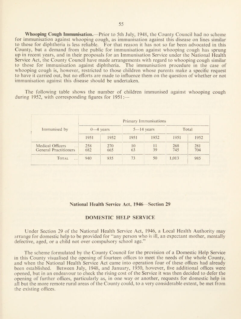 Whooping Cough Immunisation.^—Prior to 5th July, 1948, the County Council had no scheme for immunisation against whooping cough, as immunisation against this disease on lines similar to those for diphtheria is less reliable. For that reason it has not so far been advocated in this County, but a demand from the public for immunisation against whooping cough has sprung up in recent years, and in their proposals for an Immunisation Service under the National Health Service Act, the County Council have made arrangements with regard to whooping cough similar to those for immunisation against diphtheria. The immunisation procedure in the case of whooping cough is, however, restricted to those children whose parents make a specific request to have it carried out, but no efforts are made to influence them on the question of whether or not immunisation against this disease should be undertaken. The following table shows the number of children immunised against whooping cough during 1952, with corresponding figures for 1951:— 1 Primary Immunisations ; Immunised by 0—4 years 5—14 years Total 1951 1952 1951 1952 1 1951 1952 Medical Officers 258 270 10 11 268 281 General Practitioners 682 665 63 39 745 704 Total 940 935 73 50 1,013 985 1 National Health Service Act, 1946—Section 29 DOMESTIC HELP SERVICE Under Section 29 of the National Health Service Act, 1946, a Local Health Authority may arrange for domestic help to be provided for “any person who is ill, an expectant mother, mentally defective, aged, or a child not over compulsory school age.” The scheme formulated by the County Council for the provision of a Domestic Help Service in this County visualised the opening of fourteen offices to meet the needs of the whole County, and when the National Health Service Act came into operation four of these offices had already been established. Between July, 1948, and January, 1950, however, five additional offices were opened, but in an endeavour to check the rising cost of the Service it was then decided to defer the opening of further offices, particularly as, in one way or another, requests for domestic help in all but the more remote rural areas of the County could, to a very considerable extent, be met from the existing offices.