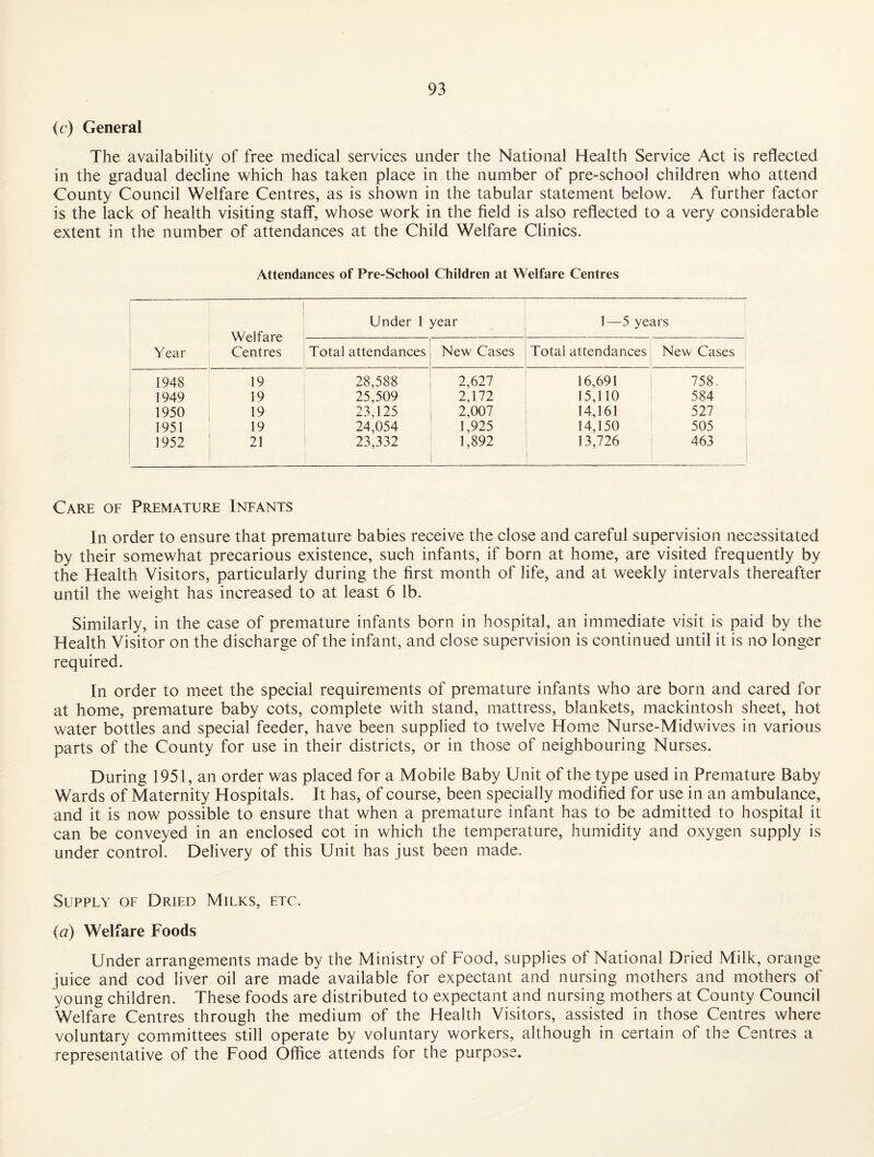 (c) General The availability of free medical services under the National Health Service Act is reflected in the gradual decline which has taken place in the number of pre-school children who attend County Council Welfare Centres, as is shown in the tabular statement below. A further factor is the lack of health visiting staff, whose work in the field is also reflected to a very considerable extent in the number of attendances at the Child Welfare Clinics. Attendances of Pre-School Children at Welfare Centres Year Welfare Centres Under 1 year 1—5 years Total attendances New Cases Total attendances New Cases 1948 19 28,588 2,627 16,691 758, 1949 19 25,509 2,172 15,110 584 1950 19 23,125 2,007 14,161 527 1951 19 24,054 1,925 14,150 505 1952 21 23,332 1,892 13,726 1 463 Care of Premature Infants In order to ensure that premature babies receive the close and careful supervision necessitated by their somewhat precarious existence, such infants, if born at home, are visited frequently by the Health Visitors, particularly during the first month of life, and at weekly intervals thereafter until the weight has increased to at least 6 lb. Similarly, in the case of premature infants born in hospital, an immediate visit is paid by the Health Visitor on the discharge of the infant, and close supervision is continued until it is no longer required. In order to meet the special requirements of premature infants who are born and cared for at home, premature baby cots, complete with stand, mattress, blankets, mackintosh sheet, hot water bottles and special feeder, have been supplied to twelve Home Nurse-Midwives in various parts of the County for use in their districts, or in those of neighbouring Nurses. During 1951, an order was placed for a Mobile Baby Unit of the type used in Premature Baby Wards of Maternity Hospitals. It has, of course, been specially modified for use in an ambulance, and it is now possible to ensure that when a premature infant has to be admitted to hospital it can be conveyed in an enclosed cot in which the temperature, humidity and oxygen supply is under control. Delivery of this Unit has just been made. Supply of Dried Milks, etc. (a) Welfare Foods Under arrangements made by the Ministry of Food, supplies of National Dried Milk, orange juice and cod liver oil are made available for expectant and nursing mothers and mothers of young children. These foods are distributed to expectant and nursing mothers at County Council Welfare Centres through the medium of the Health Visitors, assisted in those Centres where voluntary committees still operate by voluntary workers, although in certain of the Centres a representative of the Food Office attends for the purpose.