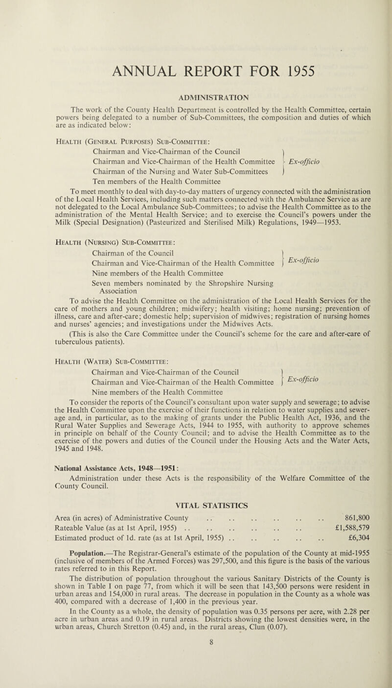 ANNUAL REPORT FOR 1955 ADMINISTRATION The work of the County Health Department is controlled by the Health Committee, certain powers being delegated to a number of Sub-Committees, the composition and duties of which are as indicated below: Health (General Purposes) Sub-Committee: Chairman and Vice-Chairman of the Council j Chairman and Vice-Chairman of the Health Committee ^ Ex-officio Chairman of the Nursing and Water Sub-Committees ] Ten members of the Health Committee To meet monthly to deal with day-to-day matters of urgency connected with the administration of the Local Health Services, including such matters connected with the Ambulance Service as are not delegated to the Local Ambulance Sub-Committees; to advise the Health Committee as to the administration of the Mental Health Service; and to exercise the Council’s powers under the Milk (Special Designation) (Pasteurized and Sterilised Milk) Regulations, 1949—1953. Health (Nursing) Sub-Committee: Chairman of the Council [ Chairman and Vice-Chairman of the Health Committee ] Nine members of the Health Committee Seven members nominated by the Shropshire Nursing Association To advise the Health Committee on the administration of the Local Health Services for the care of mothers and young children; midwifery; health visiting; home nursing; prevention of illness, care and after-care; domestic help; supervision of midwives; registration of nursing homes and nurses’ agencies; and investigations under the Midwives Acts. (This is also the Care Committee under the Council’s scheme for the care and after-care of tuberculous patients). Health (Water) Sub-Committee: Chairman and Vice-Chairman of the Council Chairman and Vice-Chairman of the Health Committee Nine members of the Health Committee To consider the reports of the Council’s consultant upon water supply and sewerage; to advise the Health Committee upon the exercise of their functions in relation to water supplies and sewer¬ age and, in particular, as to the making of grants under the Public Health Act, 1936, and the Rural Water Supplies and Sewerage Acts, 1944 to 1955, with authority to approve schemes in principle on behalf of the County Council; and to advise the Health Committee as to the exercise of the powers and duties of the Council under the Housing Acts and the Water Acts, 1945 and 1948. I Ex-officio National Assistance Acts, 1948—1951: Administration under these Acts is the responsibility of the Welfare Committee of the County Council. VITAL STATISTICS Area (in acres) of Administrative County .. .. .. .. .. .. 861,800 Rateable Value (as at 1st April, 1955) .. .. .. .. .. .. £1,588,579 Estimated product of Id. rate (as at 1st April, 1955) .. .. .. .. .. £6,304 Population.—The Registrar-General’s estimate of the population of the County at mid-1955 (inclusive of members of the Armed Forces) was 297,500, and this figure is the basis of the various rates referred to in this Report. The distribution of population throughout the various Sanitary Districts of the County is shown in Table I on page 77, from which it will be seen that 143,500 persons were resident in urban areas and 154,000 in rural areas. The decrease in population in the County as a whole was 400, compared with a decrease of 1,400 in the previous year. In the County as a whole, the density of population was 0.35 persons per acre, with 2.28 per acre in urban areas and 0.19 in rural areas. Districts showing the lowest densities were, in the urban areas, Church Stretton (0.45) and, in the rural areas, Clun (0.07).