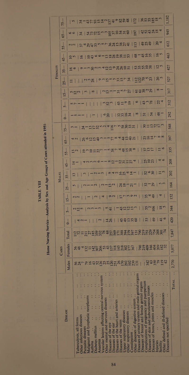 of Cases attended in 1955 J < U4 u- 75— 34 | r^ininoo- 1 NMm'tCO^ in in I ON m OV I O ^t 3- 1 ^ 1 »n 1 nmmoco I CN m 427 in CN 3 1 I <N <S O wi 1 O xn 1 *—< — OO CN ov I 00 — 317 1 1 r, moo I CN '4- 1 >n 24 1 c - fr ri r- rr ! 548 1 w ca < H a. 3 O o D£ < -a e 3 <u in >> -C a> o a> C/3 60 C 3 z a> a o X vQ rt <N I I K ~ 2 r^, Tt h- oo oo r- On <n mn | oscmo-at-->noor-Tt^>nocoo | Nt„ |^<-lr^<NvO-^0O(N-r^--pj-t <n | —• I rf r- m r- | — vo m -— ^— I ’— iCO^ I ^ ''O CN — CN I 1 <n m 3 | | m j f—• CN 1 rm | ov 'i- r- l so Tt ^ —1 j 1 CN VO O | m m -- 25— in | | (N -m — tS | NmmM I -cf co — —; —- 1 | CN *—• CN 1 32 1 29 m m 1 >n tN fS i i- r i Tt | CMS | r-r'^iON | | m'tov I m rt r 1 oo o CN CN O (N vO fS N Ti I (Srn-c^ < u CN ■ (N rt VO —< CN « m CN CN m m i/r ov rn »n O Tj-'t-msO «/~» CN VO in o CN m m m Ov VO »— VO sFsgfiaRgPSSSEgaggsgagggggs Tf 3* m o CN r- rf oo s?-s=sggK322SSsES O Ov ov vo Tf ov rl r l av-ovocooom r- CN Tj- —« Tf CN — ^rf^OWOneN^O^'^O-' VO o M o 3; ^^^^^^urnjCNrMCNiqtNr-ajOrqro cn n o O' C\ rl rf\OT)h-^ m m '— O, in o r- r- < uu 4) ■~Q </5 G 3 5 ^ 3 C/5 D. O 4> 3 a 3 .3 a E >s 'r73 * —-r C/5 4> « D ^ • 2 gc .^2 -♦-» c/5 o3 c/5 O 32 _ c 3-S-S 2 « E 4> >r . C/5 CO 3 O > 53 c ry5 <u 3 ^ 3 3 hi w ; c .52 4) O ° c/5 00 3 3 O * w > • 4) }j? ,<u *3 c 3 x) 3 3 00 3 00 C/5 4> CD 3 a 5? h ^ ^ 1)’^ (I) Q, co 4> *fc| ^ C/5 O 3 • 3 0) 3 4> 3 . C/5 3 . 3 3 13 O ^_, 13 E C/5 jtf 3 3 C/5 3 u 4) r“ 4) •3 3 3 . 4> ;-g m u cs ct 2 y u£ CD CD <U ■BSS C|—1 c*_ '-*— c OOO CO CO CO <i> 4> 4> C/5 C/5 c/5 3 3 3 <u d) a> C/5 C/5 c/5 3 c/5.3 & .S^’-o 4> Or ^ > o ^ o2 o JC 3 ■ ‘ 3 a-? C/5 *■ 9 ? 3 0) 4> Q. — «_ 3 o 4> _1 • * ^3 * * V, .-3 3 15 3 E p <D XJ O 3 ^ 3 00 g oj ^ . & -a <u 3 3 ♦ ^ 3 -3 ^ 3 TO ^ 2 o 3 E ^ C g C o •B S ^ g -e ^ • ^ « t> 5b 5? .£ =f*ag.-g* : ° 1 8 o.s 1 - <D 3 X) 3J X) 0 3 u- ^ <— 3 <L> O o 3 & •VJ • -h c/5 C/5 v_/ i/j v; D.’O (U <L) • •= Cl) <U — C/5 C/5 ’J3 C/5 C/5 < H O H ■3 ° O 3 O C/5 C/5 •X C/5 C/5 3^ V5 C/5 H) -*—* to 3 3 3 S' 3 3 * r 32 cScucuEdcu-.- *— _L_ r/S f/l ^ r/i f A J r1 O ‘ .3 C 3 u '5 3 -2P S ^ 0} O <u X3 ^ 2 S S <s S 55 <2 .2 .52 .!5 O. u —_u ._ ■--, .. „ •- h6fcS<Q<>0QDDQ2°U0QDUDDEw°D 3 o • -0 • 0) 3 C3 <D ■ T3 _ • _L 13 <u C3 ^ O 3 (D ’. 3 a _, C/5 ’O , (U 3 3 O cn c c/) C^ >,~0 4) C-S.2 84