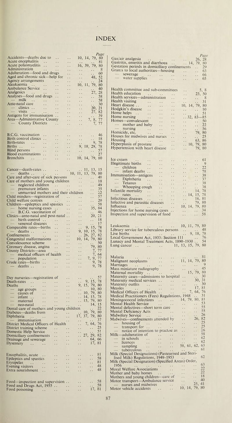INDEX Page Accidents—deaths due to 10, 14, 79, 80 Acute encephalitis 81 Acute poliomyelitis 16, 39, 79, 80 Administration 8 Adulteration—food and drugs 60 Aged and chronic sick—-help for .. 48, 52 Agency arrangements 24 Aleukaentia 10, II, 79, 80 Ambulance Service 40 Analgesics 27, 28 Analyses—food and drugs .. 58 — milk. 58 Ante-natal care 30 — clinics .. 20, 21 — visits 27, 82 Antigens for immunisation 39 Area—Administrative County 7, 8, 77 — County Districts 7, 77 B.C.G. vaccination 46 Birth control clinics 18 Birth-rates ”9, 78 Births .. 9, 18, 29, 78 Blind persons 57 Blood examinations 27 Bronchitis 10, 14, 79, 80 Cancer—-death-rates .. 11, 13, 15 — deaths .. .. .. 10, lV, 13, 79, 80 Care and after-care of sick persons 49 Care of mothers and young children 18 —- neglected children 49 — premature infants , , 35 — unmarried mothers and their children 22 Child minders—registration of 57 Child welfare centres , f 20 Children—epileptics and spastics .. 58 —- home nursing cases 35, 84 — B.C.G. vaccination of 46 Clinics—ante-natal and post-natal .. 20, 21 — birth control , , 18 venereal diseases 17 Comparable rates—births .. 9, 15, 78 — deaths 9, 10, 15, 78 Confinements 26, 27, 82 Congenital malformations 10, 14, 79, 80 Convalescence scheme . . 50 Coronary disease, angina 79, 80 County Districts—area 7, 77 medical officers of health 7, 64 — population 7, 9, 77 Crude rates—births .. 9, 78 — deaths .. 9, 78 Day nurseries—registration of 57 Death-rates 9, ’l5. 78 Deaths 9, 15, 79, 80 — age groups 10, 80 causes of 10, 79, 80 — infant .. 14, 15, 78 — maternal 15, 79, 80 — neo-natal 14, 15 Dental care of mothers and young children . . 22 Diabetes-—deaths from 10, 79, 80 Diphtheria 17, 37, 79, 80 — immunisation 37 District Medical Officers of Health 7, 64, 76 District training scheme 25 Domestic Help Service 5! Domiciliary confinements 27, 29, 82 Drainage and sewerage 64, 66 Dysentery 17, 81 Encephalitis, acute 81 Epileptics and spastics 58 Erysipelas . 81 Evening visitors 48 Extra nourishment 48 Food—inspection and supervision .. 58 Food and Drugs Act, 1955 .. 58 Food poisoning 17, 81 Page Gas/air analgesia 26, 28 Gastritis, enteritis and diarrhoea .. 14, 79, 80 Gestation periods in domiciliary confinements . . 29 Grams to local authorities—housing .. 63 sewerage # # .. 66 — water supplies .. 65 Health committee and sub-committees 5, 8 Health education 23, 50 Health services—administration .. 8 Health visiting .. 31 Heart disease .. 10’ 14, 79, 80 Hodgkin’s disease .. 10 Home helps .. 51 Home nursing # t 32, 83—85 Homes—convalescent .. 50 — mother and baby .. 22 — nursing .. 56 Homicide, etc. 79, 80 Houses for midwives and nurses .. 25 Housing 63, 86 Hyperplasia of prostate 10, 79, 80 Hypertension with heart disease 79, 80 Ice cream .. 61 Illegitimate births .. 9 — children .. 22 — infant deaths .. 78 Immunisation—antigens .. 38 — Diphtheria .. 37 — Tetanus .. 38 — Whooping cough .. 38 Infantile mortality 14, 78 — rates 14, 15, 78 Infectious diseases 16, 81 Infective and parasitic diseases 79, 80 Influenza i(fi 14, 79, 80 Injections for home nursing cases .. .. 34 Inspection and supervision of food .. 58 Leukaemia 10, 11, 79, 80 Library service for tuberculous persons .. 48 Live births 9, 18, 78 Local Government Act, 1933: Section 111 .. 76 Lunacy and Mental Treatment Acts, 1890-1930 .. 54 Lung cancer .. .. .. 11, 13, 15, 79, 80 Malaria .. 81 Malignant neoplasms rr, 14, 79, 80 Marriages .. 9 Mass miniature radiography .. 45 Maternal mortality Maternity cases—admissions to hospital 15, 79, 80 .. 30 Maternity medical services 30, 31 Maternity outfits .. 30 Measles 17, 81 Medical Officers of Health 7, 64, 76 Medical Practitioners (Fees) Regulations , 1948 . . 31 Meningococcal infections 14, 79, 80, 81 Mental Health Service .. 53 Mental defectives—short term care .. 55 Mental Deficiency Acts .. 55 Midwifery Service 26 Midwives—confinements attended by 26, 82 — housing of .. 25 — transport for .. .. 25 — notice of intention to practise as . • 26 Milk—adulteration of .. 58 — in schools .. 62 — licences . . 62 sampling 58, 61, 62, 63 — tuberculous .. 61 Milk (Special Designations) (Pasteurised and Steri¬ lised Milk) Regulations, 1949-1953 .. .. 62 Milk (Special Designation) (Specified Areas) Order, 1956 . 63 Moral Welfare Associations .. • ■ .. 22 Mother and baby homes .. .. • • • • 22 Mothers and young children—care of .. •• 18 Motor transport—Ambulance service .. .. 40 — nurses and midwives .. • • 25, 41 Motor vehicle accidents .. .. 10, 14, 79, 80