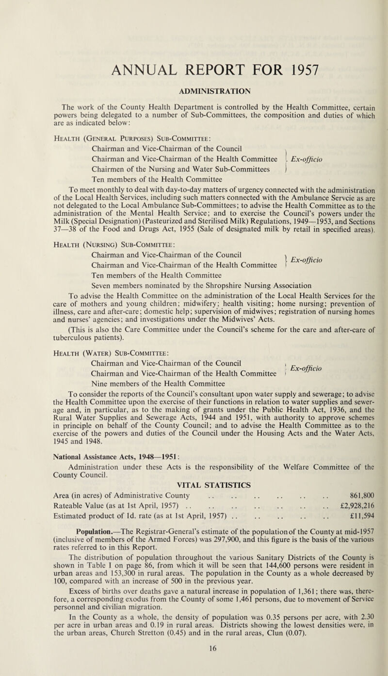 ANNUAL REPORT FOR 1957 ADMINISTRATION The work of the County Health Department is controlled by the Health Committee, certain powers being delegated to a number of Sub-Committees, the composition and duties of which are as indicated below: Health (General Purposes) Sub-Committee: Chairman and Vice-Chairman of the Council , Chairman and Vice-Chairman of the Health Committee L Ex-officio Chairmen of the Nursing and Water Sub-Committees ) Ten members of the Health Committee To meet monthly to deal with day-to-day matters of urgency connected with the administration of the Local Health Services, including such matters connected with the Ambulance Servcie as are not delegated to the Local Ambulance Sub-Committees; to advise the Health Committee as to the administration of the Mental Health Service; and to exercise the Council’s powers under the Milk (Special Designation) (Pasteurized and Sterilised Milk) Regulations, 1949—1953, and Sections 37—38 of the Food and Drugs Act, 1955 (Sale of designated milk by retail in specified areas). Health (Nursing) Sub-Committee: Chairman and Vice-Chairman of the Council Chairman and Vice-Chairman of the Health Committee | Ex-officio Ten members of the Health Committee Seven members nominated by the Shropshire Nursing Association To advise the Health Committee on the administration of the Local Health Services for the care of mothers and young children; midwifery; health visiting; home nursing; prevention of illness, care and after-care; domestic help; supervision of midwives; registration of nursing homes and nurses’ agencies; and investigations under the Midwives’ Acts. (This is also the Care Committee under the Council’s scheme for the care and after-care of tuberculous patients). Health (Water) Sub-Committee: Chairman and Vice-Chairman of the Council Chairman and Vice-Chairman of the Health Committee Nine members of the Health Committee i f Ex-officio To consider the reports of the Council’s consultant upon water supply and sewerage; to advise the Health Committee upon the exercise of their functions in relation to water supplies and sewer¬ age and, in particular, as to the making of grants under the Public Health Act, 1936, and the Rural Water Supplies and Sewerage Acts, 1944 and 1951, with authority to approve schemes in principle on behalf of the County Council; and to advise the Health Committee as to the exercise of the powers and duties of the Council under the Housing Acts and the Water Acts, 1945 and 1948. National Assistance Acts, 1948—1951: Administration under these Acts is the responsibility of the Welfare Committee of the County Council. VITAL STATISTICS Area (in acres) of Administrative County .. .. .. .. .. .. 861,800 Rateable Value (as at 1st April, 1957) .. .. .. .. .. .. .. £2,928,216 Estimated product of Id. rate (as at 1st April, 1957) .. .. .. .. .. £11,594 Population.—The Registrar-General’s estimate of the population of the County at mid-1957 (inclusive of members of the Armed Forces) was 297,900, and this figure is the basis of the various rates referred to in this Report. The distribution of population throughout the various Sanitary Districts of the County is shown in Table I on page 86, from which it will be seen that 144,600 persons were resident in urban areas and 153,300 in rural areas. The population in the County as a whole decreased by 100, compared with an increase of 500 in the previous year. Excess of births over deaths gave a natural increase in population of 1,361; there was, there¬ fore, a corresponding exodus from the County of some 1,461 persons, due to movement of Service personnel and civilian migration. In the County as a whole, the density of population was 0.35 persons per acre, with 2.30 per acre in urban areas and 0.19 in rural areas. Districts showing the lowest densities were, in the urban areas, Church Stretton (0.45) and in the rural areas, Clun (0.07).