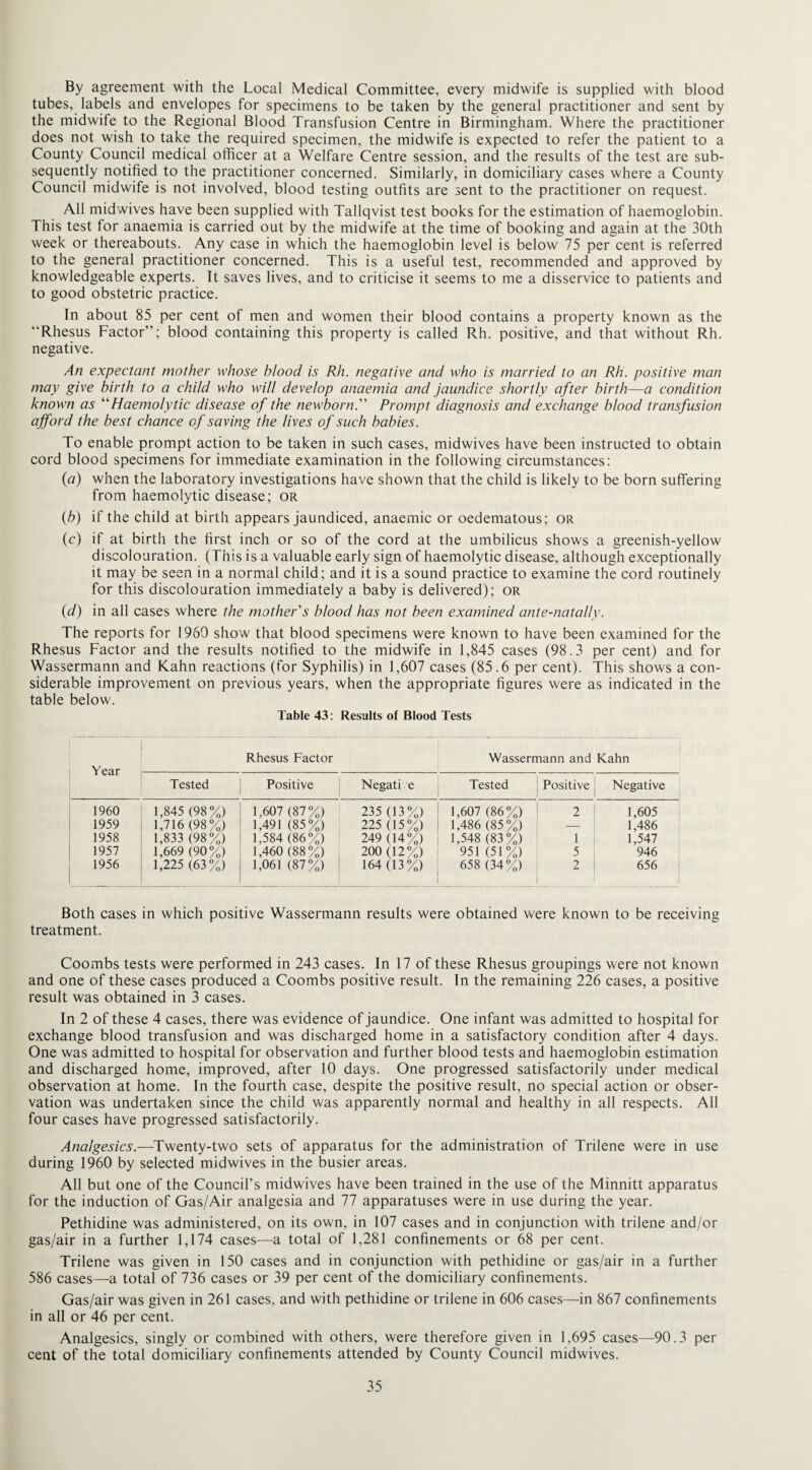 By agreement with the Local Medical Committee, every midwife is supplied with blood tubes, labels and envelopes for specimens to be taken by the general practitioner and sent by the midwife to the Regional Blood Transfusion Centre in Birmingham. Where the practitioner does not wish to take the required specimen, the midwife is expected to refer the patient to a County Council medical officer at a Welfare Centre session, and the results of the test are sub¬ sequently notified to the practitioner concerned. Similarly, in domiciliary cases where a County Council midwife is not involved, blood testing outfits are sent to the practitioner on request. All midwives have been supplied with Tallqvist test books for the estimation of haemoglobin. This test for anaemia is carried out by the midwife at the time of booking and again at the 30th week or thereabouts. Any case in which the haemoglobin level is below 75 per cent is referred to the general practitioner concerned. This is a useful test, recommended and approved by knowledgeable experts. It saves lives, and to criticise it seems to me a disservice to patients and to good obstetric practice. In about 85 per cent of men and women their blood contains a property known as the “Rhesus Factor”; blood containing this property is called Rh. positive, and that without Rh. negative. An expectant mother whose blood is Rh. negative and who is married to an Rh. positive man may give birth to a child who will develop anaemia and jaundice shortly after birth—a condition known as “Haemolytic disease of the newborn.” Prompt diagnosis and exchange blood transfusion afford the best chance of saving the lives of such babies. To enable prompt action to be taken in such cases, midwives have been instructed to obtain cord blood specimens for immediate examination in the following circumstances: (a) when the laboratory investigations have shown that the child is likely to be born suffering from haemolytic disease; or (b) if the child at birth appears jaundiced, anaemic or oedematous; or (c) if at birth the first inch or so of the cord at the umbilicus shows a greenish-yellow discolouration. (This is a valuable early sign of haemolytic disease, although exceptionally it may be seen in a normal child; and it is a sound practice to examine the cord routinely for this discolouration immediately a baby is delivered); or (d) in all cases where the mother's blood has not been examined ante-natally. The reports for 1960 show that blood specimens were known to have been examined for the Rhesus Factor and the results notified to the midwife in 1,845 cases (98.3 per cent) and for Wassermann and Kahn reactions (for Syphilis) in 1,607 cases (85.6 per cent). This shows a con¬ siderable improvement on previous years, when the appropriate figures were as indicated in the table below. Table 43: Results of Blood Tests Year Rhesus Factor Wassermann and Kahn Tested Positive Negati e Tested Positive Negative 1960 1,845 (98%) 1,607 (87%) 235 (13%) 1,607 (86%) 2 1,605 1959 1,716(98%) 1,491 (85%) 225 (15%) 1,486 (85%) — 1,486 1958 1,833 (98%) 1,584 (86%) 249 (14%) 1,548 (83%) 1 1,547 1957 1,669 (90%) 1,460 (88%) 200 (12%) 951 (51%) 5 946 1956 1,225 (63%) 1,061 (87%) 164(13%) 658 (34%) 2 656 Both cases in which positive Wassermann results were obtained were known to be receiving treatment. Coombs tests were performed in 243 cases. In 17 of these Rhesus groupings were not known and one of these cases produced a Coombs positive result. Tn the remaining 226 cases, a positive result was obtained in 3 cases. In 2 of these 4 cases, there was evidence of jaundice. One infant was admitted to hospital for exchange blood transfusion and was discharged home in a satisfactory condition after 4 days. One was admitted to hospital for observation and further blood tests and haemoglobin estimation and discharged home, improved, after 10 days. One progressed satisfactorily under medical observation at home. In the fourth case, despite the positive result, no special action or obser¬ vation was undertaken since the child was apparently normal and healthy in all respects. All four cases have progressed satisfactorily. Analgesics.—Twenty-two sets of apparatus for the administration of Trilene were in use during 1960 by selected midwives in the busier areas. All but one of the Council’s midwives have been trained in the use of the Minnitt apparatus for the induction of Gas/Air analgesia and 77 apparatuses were in use during the year. Pethidine was administered, on its own, in 107 cases and in conjunction with trilene and/or gas/air in a further 1,174 cases—a total of 1,281 confinements or 68 per cent. Trilene was given in 150 cases and in conjunction with pethidine or gas/air in a further 586 cases—a total of 736 cases or 39 per cent of the domiciliary confinements. Gas/air was given in 261 cases, and with pethidine or trilene in 606 cases—in 867 confinements in all or 46 per cent. Analgesics, singly or combined with others, were therefore given in 1,695 cases—90.3 per cent of the total domiciliary confinements attended by County Council midwives.