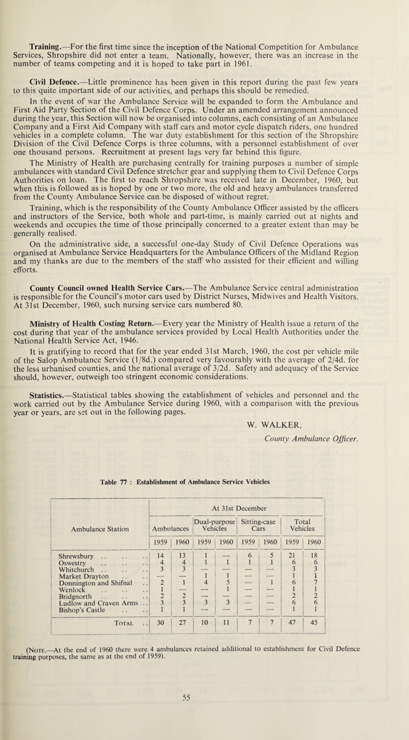 Training.—For the first time since the inception of the National Competition for Ambulance Services, Shropshire did not enter a team. Nationally, however, there was an increase in the number of teams competing and it is hoped to take part in 1961. Civil Defence.—Little prominence has been given in this report during the past few years to this quite important side of our activities, and perhaps this should be remedied. In the event of war the Ambulance Service will be expanded to form the Ambulance and First Aid Party Section of the Civil Defence Corps. Under an amended arrangement announced during the year, this Section will now be organised into columns, each consisting of an Ambulance Company and a First Aid Company with staff cars and motor cycle dispatch riders, one hundred vehicles in a complete column. The war duty establishment for this section of the Shropshire Division of the Civil Defence Corps is three columns, with a personnel establishment of over one thousand persons. Recruitment at present lags very far behind this figure. The Ministry of Health are purchasing centrally for training purposes a number of simple ambulances with standard Civil Defence stretcher gear and supplying them to Civil Defence Corps Authorities on loan. The first to reach Shropshire was received late in December, 1960, but when this is followed as is hoped by one or two more, the old and heavy ambulances transferred from the County Ambulance Service can be disposed of without regret. Training, which is the responsibility of the County Ambulance Officer assisted by the officers and instructors of the Service, both whole and part-time, is mainly carried out at nights and weekends and occupies the time of those principally concerned to a greater extent than may be generally realised. On the administrative side, a successful one-day Study of Civil Defence Operations was organised at Ambulance Service Headquarters for the Ambulance Officers of the Midland Region and my thanks are due to the members of the staff who assisted for their efficient and willing efforts. County Council owned Health Service Cars.—The Ambulance Service central administration is responsible for the Council’s motor cars used by District Nurses, Midwives and Health Visitors. At 31st December, 1960, such nursing service cars numbered 80. Ministry of Health Costing Return.—Every year the Ministry of Health issue a return of the cost during that year of the ambulance services provided by Local Health Authorities under the National Health Service Act, 1946. It is gratifying to record that for the year ended 31st March, 1960, the cost per vehicle mile of the Salop Ambulance Service (l/8d.) compared very favourably with the average of 2/4d. for the less urbanised counties, and the national average of 3/2d. Safety and adequacy of the Service should, however, outweigh too stringent economic considerations. Statistics.—Statistical tables showing the establishment of vehicles and personnel and the work carried out by the Ambulance Service during 1960, with a comparison with the previous year or years, are set out in the following pages. W. WALKER, County Ambulance Officer. Table 77 : Establishment of Ambulance Service Vehicles At 31st December Ambulance Station Ambulances Dual-purpose Vehicles Sitting-case Cars Total Vehicles 1959 1960 1959 1960 1959 1960 1959 I960 Shrewsbury .. 14 13 i — 6 5 21 18 Oswestry 4 4 i 1 1 1 6 6 Whitchurch .. 3 3 — — — — 3 3 Market Drayton — — i 1 —• — 1 1 Donnington and Shifnal 2 1 4 5 — 1 6 7 Wenlock 1 — — 1 — — 1 1 Bridgnorth 2 2 — — — — 2 2 Ludlow and Craven Arms .. 3 3 3 3 — — 6 6 Bishop’s Castle 1 1 — — — — i i Total 30 27 10 11 . 7 7 47 45 (Note.—At the end of 1960 there were 4 ambulances retained additional to establishment for Civil Defence training purposes, the same as at the end of 1959).