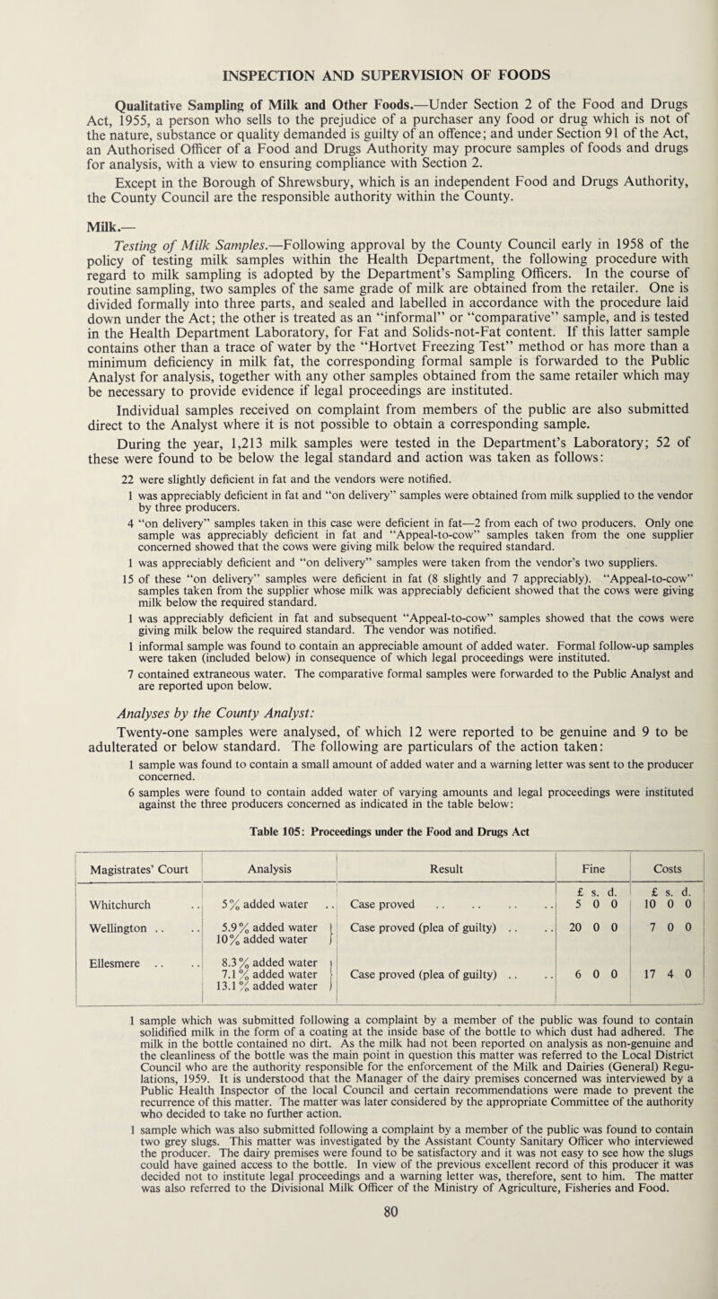 INSPECTION AND SUPERVISION OF FOODS Qualitative Sampling of Milk and Other Foods.—Under Section 2 of the Food and Drugs Act, 1955, a person who sells to the prejudice of a purchaser any food or drug which is not of the nature, substance or quality demanded is guilty of an offence; and under Section 91 of the Act, an Authorised Officer of a Food and Drugs Authority may procure samples of foods and drugs for analysis, with a view to ensuring compliance with Section 2. Except in the Borough of Shrewsbury, which is an independent Food and Drugs Authority, the County Council are the responsible authority within the County. Milk.— Testing of Milk Samples.—Following approval by the County Council early in 1958 of the policy of testing milk samples within the Health Department, the following procedure with regard to milk sampling is adopted by the Department’s Sampling Officers. In the course of routine sampling, two samples of the same grade of milk are obtained from the retailer. One is divided formally into three parts, and sealed and labelled in accordance with the procedure laid down under the Act; the other is treated as an “informal” or “comparative” sample, and is tested in the Health Department Laboratory, for Fat and Solids-not-Fat content. If this latter sample contains other than a trace of water by the “Hortvet Freezing Test” method or has more than a minimum deficiency in milk fat, the corresponding formal sample is forwarded to the Public Analyst for analysis, together with any other samples obtained from the same retailer which may be necessary to provide evidence if legal proceedings are instituted. Individual samples received on complaint from members of the public are also submitted direct to the Analyst where it is not possible to obtain a corresponding sample. During the year, 1,213 milk samples were tested in the Department’s Laboratory; 52 of these were found to be below the legal standard and action was taken as follows: 22 were slightly deficient in fat and the vendors were notified. 1 was appreciably deficient in fat and “on delivery” samples were obtained from milk supplied to the vendor by three producers. 4 “on delivery” samples taken in this case were deficient in fat—2 from each of two producers. Only one sample was appreciably deficient in fat and “Appeal-to-cow” samples taken from the one supplier concerned showed that the cows were giving milk below the required standard. 1 was appreciably deficient and “on delivery” samples were taken from the vendor’s two suppliers. 15 of these “on delivery” samples were deficient in fat (8 slightly and 7 appreciably). “Appeal-to-cow” samples taken from the supplier whose milk was appreciably deficient showed that the cows were giving milk below the required standard. 1 was appreciably deficient in fat and subsequent “Appeal-to-cow” samples showed that the cows were giving milk below the required standard. The vendor was notified. 1 informal sample was found to contain an appreciable amount of added water. Formal follow-up samples were taken (included below) in consequence of which legal proceedings were instituted. 7 contained extraneous water. The comparative formal samples were forwarded to the Public Analyst and are reported upon below. Analyses by the County Analyst: Twenty-one samples were analysed, of which 12 were reported to be genuine and 9 to be adulterated or below standard. The following are particulars of the action taken: 1 sample was found to contain a small amount of added water and a warning letter was sent to the producer concerned. 6 samples were found to contain added water of varying amounts and legal proceedings were instituted against the three producers concerned as indicated in the table below: Table 105: Proceedings under the Food and Drugs Act Magistrates’ Court Analysis Result Fine Costs Whitchurch 5 % added water Case proved £ s. d. 5 0 0 £ s. d. 10 0 0 Wellington .. 5.9% added water ) 10% added water J Case proved (plea of guilty) .. o o o (N 7 0 0 Ellesmere 8.3 % added water i 7.1 % added water • 13.1 % added water ) Case proved (plea of guilty) .. 6 0 0 17 4 0 1 sample which was submitted following a complaint by a member of the public was found to contain solidified milk in the form of a coating at the inside base of the bottle to which dust had adhered. The milk in the bottle contained no dirt. As the milk had not been reported on analysis as non-genuine and the cleanliness of the bottle was the main point in question this matter was referred to the Local District Council who are the authority responsible for the enforcement of the Milk and Dairies (General) Regu¬ lations, 1959. It is understood that the Manager of the dairy premises concerned was interviewed by a Public Health Inspector of the local Council and certain recommendations were made to prevent the recurrence of this matter. The matter was later considered by the appropriate Committee of the authority who decided to take no further action. 1 sample which was also submitted following a complaint by a member of the public was found to contain two grey slugs. This matter was investigated by the Assistant County Sanitary Officer who interviewed the producer. The dairy premises were found to be satisfactory and it was not easy to see how the slugs could have gained access to the bottle. In view of the previous excellent record of this producer it was decided not to institute legal proceedings and a warning letter was, therefore, sent to him. The matter was also referred to the Divisional Milk Officer of the Ministry of Agriculture, Fisheries and Food.