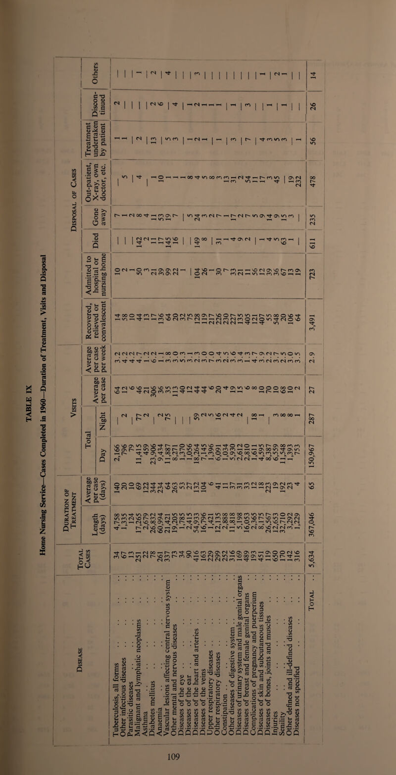 o I C/5 u- <D -C <N I I I IfO <N - a C/5 < o (Xh o < c/5 O - O a W5 s T3 C cd c/5 s 1 s H © 2 X Q G | 3 1 3 » H .S ■s ■a O TEL E © U 3 09 3 O 1 c« = e ts o © O 3 .!« G Q~ > c _ « G © > ^ „ cs - © T3 i-. e li 03 © D. XJ ~ G 3-0 G^il .2 O « o-^o i cd -*-» 4-» U» O O^-o ~§¥ 61 -o © 2 ^ » 3 CD 8 o -C tO ,c 55 v-. XJ O = <= § t-T £ G <d o h’O w > OJD o S 5 o-J3 > « © g ^ o © (D ^ OJ) C/5 © cd cd g J w u 2 © © < a a © © 2P i os g t- o g k < a 42 to >, cd Q B. o z o p © © 2? d ™ si H O f © u, G > ©3 < a to >, C CCS © -O hJ C/5 < w (4 co o < hU (NVO I Tt I —< <N ^-c T—< ^ <N I co I •/-> co I *HfS, \Mion I —c 1—1 *”“1 1H — ro «o —* —i rj- OV <N i—< ro <N VO (N vo •o t^»n(NCO\f i co ov r- 1 lO r—4 *o^jfncsr^^r^fsr^«na\Tfav»ofn (NlN^h-V-iVO Tf ’-IHTJ-H OV 00 < G ON <N VO O (N 1 < O co — a\ On (N - I/O MfOONfS 0(N co co <N i < 'O rl On VO Is* co On i in —i co co vo t-h ^■ooOtror^voTtO(N'ocooNr^voor^|o|o^r''^oooNO’t -HiT)’-'\f^'icnVOrNcorx'(N'-i-iMcO(NcoONO‘0't(NONO i-i i^fNCNCNCN’—I'ti-1 Tf uo ^ MfNMr^nM'HCOOcO'HCOOO^t'^^O'^roh'ONMt^iOO'n fOT|-,t'^'-HNO»HCOfO'OCOMcOt>'CO(SCOCO’-(Tj-fOMCOMCOCO rtMVOVO^NONO'OcoOM’ctTfNOO'tON'O'OOOOOOOOON VO —< TfMOCOCO^rf^-iTfTt fN i—(r-H ^irs'iH'Or-t co *—< eN r- cn (N uo I r- r- os «r> vo fN Tt (N oo»h rooooorn I/O 1^1 NO vo ON •o ON VO Tf r^- — OVOtJ-CTNVO^—ITf- VOONt^^'OOcCOO^r^lOVO'tONONCO ■_ ■ ‘ '*/ * fsf ’—I fOON^OO'-i-HOOS’-iVO i—c (N Tj-ONO’H*ors'ONOOcofo “ CO’—(’-H’— OnOOUO'^OVUO -icnorcooi^r'‘ovo^tONaNcoco-HiH^avooio,tON»n ^ rj- ov OO^CN co ON^cooo C\ vo oo vo into uo *^co r- ’-T co^ oC ^ oo ’-h «-T oo 'o'r-T <n rT ’-h ^ oo no ^ ^ OOOONMxf't'tcoror^M’^vO^. TtM’HVONrtcoNONO'OMcoO ^ ' ^ r-i co (N (N ' ' r-( co (N oo ro ON (N ro t I co CO CO «-(-H M FH OV cs (N -h ooTi't,oONM^--'lo|o'OfovO’-'iooooooofoinior>roO(Nav locofNvor'rooNtNOM — foavNfooo'-'ONiovor^voin^ovN OOCO— OfO-1'ONDh'MM VO n n ov CN u uo — n ua n ri w ' S co th m vo^ w ON^^t n oo^c ^ Tfr —^ vo o ^ oC ’-T cn vo ^ ri rf ^ vo (N oo vo <n ri co ' h MVO(N' — • [— uo ’ (N • 1 CO rth-CO'-KNOO'Hh-CO^ONOcOONONCNVOONONCO-'ONOOnVO rovo-f|oMr'VOcois-cooN'HvotNaN'n'-'vooooN|Ortiots'Tt^ CN CN CO Tf^fNfNCNcOT—iTfHTt-IVO’—I^HCO < — c£ C/5 P a E v 0-23 T3 ! c/5 CD ! 3 S5 r-B» ><2^ 2.2 ■ — 4-1 Jrj -C i- Ocu n o (D G c . G G o > . iH . <D G 00 ^ CD ^ C/5 cd cd »-< o : C-22 (D T3 ° to 60 3 ••S g 2 I ta c cd • C/5 G • G O , cd 00 N 2 S ^ Uh © s 3 '3 G g ° 60-= 3 C © 3 P. « Jrj .2? cn V P CD G *7; Cl % -a G ■ cd $ e &•§ g I £■§2 S-o ” “ O 3 § g C E S g cd u cd >» cd <D <D <D rG 1 <D <D CD ,GGG C/5 c/5 G 'G ^ © >. s. > b C .3 cS ra | G 00 3 S 3 U-3 60 £ © g xi 2 «».Sc 2 a o o o o — 3 3 t-i &r « «-a- .SPS'g S-o.2, ■° £?- cd G ^ . — G i/i y o 3 X> S^X> • o a c ; c/5 c+-h 03 ^ cd O c S <D *-< rH jd G 3 ^ o <D oo G $ >o C/5 C/5 C/5 CD 0) CD C/5 C/5 C/5 cd cd cd CD CD 1) C/5 C/5 C/5 QPC _a_ w ^ S 5 CD ^ * O O C/5C/5CJC/5C/5 U CX’a CD CD ■ — <D CD 1-4 . •rj , C/5 C/5 7^ oo C/5 GcD^'^hcdGg’GG1 Wa^C^OOpOCD C^ 25 q0/3 1/5 o 0/3 00_, —- — qd6uoqquqq£m6p G <D C/5 . S • T3 • (D G <G <D * T3 _ * -i, *0 5 <D •- cC 'go • S 5 . cd o- _, C/5 T3 CD G O cc ^ O 0T5 W5 >,T3 <D <D +_i c/5 Ill! Total .. 5,634 367,046 65 | 150,967 287 27 I 2.9 3,491 723 ; 611 235 478