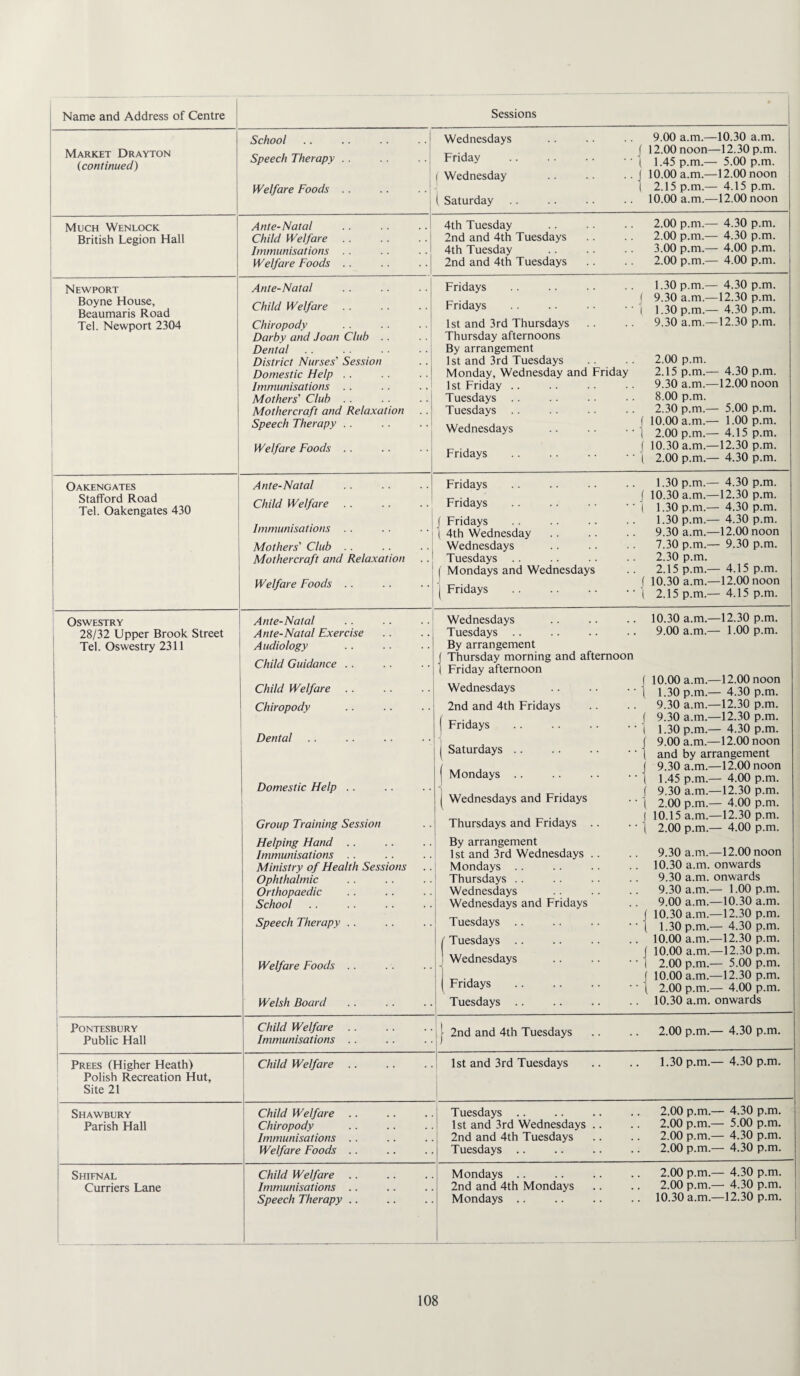 Market Drayton (continued) Much Wenlock British Legion Hall Newport Boyne House, Beaumaris Road Tel. Newport 2304 Oakengates Stafford Road Tel. Oakengates 430 School Speech Therapy . Welfare Foods . Ante-Natal Child Welfare Immunisations Welfare Foods Ante-Natal Child Welfare . . Chiropody Darby and Joan Club . Dental District Nurses' Session Domestic Help . . Immunisations . . Mothers' Club Mothercraft and Relaxation Speech Therapy . . Welfare Foods .. Wednesdays Friday ( Wednesday ( Saturday 4th Tuesday 2nd and 4th Tuesdays 4th Tuesday 2nd and 4th Tuesdays Ante-Natal Child Welfare . . Immunisations . . Mothers' Club . . Mothercraft and Relaxation Welfare Foods . . Fridays Fridays 1st and 3rd Thursdays Thursday afternoons By arrangement 1st and 3rd Tuesdays Monday, Wednesday and Friday 1st Friday .. Tuesdays .. Tuesdays .. Wednesdays Fridays 9.00 a.m.—10.30 a.m. 12.00 noon—12.30 p.m. 1.45 p.m.— 5.00 p.m. 10.00 a.m.—12.00 noon 2.15 p.m.— 4.15 p.m. 10.00 a.m.—12.00 noon 2.00 p.m.- 2.00 p.m.- 3.00 p.m.- 2.00 p.m.- 4.30 p.m. 4.30 p.m. 4.00 p.m. 4.00 p.m. Oswestry 28/32 Upper Brook Street Tel. Oswestry 2311 Fridays Fridays Fridays 4th Wednesday Wednesdays Tuesdays . . Mondays and Wednesdays Fridays Ante-Natal Ante-Natal Exercise Audiology Child Guidance . . Child Welfare . . Chiropody Dental Domestic Help Group Training Session ' I ! Wednesdays Tuesdays By arrangement Thursday morning and afternoon Friday afternoon Wednesdays 2nd and 4th Fridays Fridays Saturdays .. Mondays .. Wednesdays and Fridays Thursdays and Fridays 1.30 p.m.- j 9.30 a.m.- ( 1.30 p.m.- 9.30 a.m.- 2.00 p.m. 2.15 p.m.- 9.30 a.m.- 8.00 p.m. 2.30 p.m. 10.00 a.m.- 2.00 p.m. 10.30 a.m. 2.00 p.m. - 4.30 p.m. -12.30 p.m. - 4.30 p.m. -12.30 p.m. - 4.30 p.m. -12.00 noon - 5.00 p.m. - 1.00 p.m. - 4.15 p.m. -12.30 p.m. - 4.30 p.m. 1.30 p.m.- 10.30 a.m.- 1.30 p.m.- 1.30 p.m.- 9.30 a.m.- 7.30 p.m.- 2.30 p.m. 2.15 p.m.- 10.30 a.m.- 2.15 p.m.- - 4.30 p.m. -12.30 p.m. - 4.30 p.m. - 4.30 p.m. -12.00 noon - 9.30 p.m. -4.15 p.m. -12.00 noon - 4.15 p.m. Helping Hand .. .. .. ’ Immunisations . . Ministry of Health Sessions Ophthalmic Orthopaedic School Speech Therapy . . Welfare Foods .. Welsh Board By arrangement 1st and 3rd Wednesdays .. Mondays .. Thursdays .. Wednesdays Wednesdays and Fridays Tuesdays .. / Tuesdays .. ' Wednesdays j Fridays Tuesdays .. 9.30 a.m.—12.00 noon 10.30 a.m. onwards 9.30 a.m. onwards 9.30 a.m.— 1.00 p.m. 9.00 a.m.—10.30 a.m. 10.30 a.m.—12.30 p.m. 1.30 p.m.— 4.30 p.m. 10.00 a.m.—12.30 p.m. 10.00 a.m.—12.30 p.m. 2.00 p.m.— 5.00 p.m. 10.00 a.m.—12.30 p.m. 2.00 p.m.— 4.00 p.m. 10.30 a.m. onwards PONTESBURY Public Hall Child Welfare .. Immunisations . . 1 2nd and 4th Tuesdays 2.00 p.m.— 4.30 p.m. Prees (Higher Heath) 1 Polish Recreation Hut, Site 21 Child Welfare .. 1st and 3rd Tuesdays 1.30 p.m.— 4.30 p.m. Shawbury Parish Hall Child Welfare Chiropody Immunisations . . Welfare Foods .. Tuesdays .. 1st and 3rd Wednesdays .. 2nd and 4th Tuesdays Tuesdays .. 2.00 p.m.— 4.30 p.m. 2.(X) p.m.— 5.00 p.m. 2.00 p.m.— 4.30 p.m. 2.(X) p.m.— 4.30 p.m. Shifnal Curriers Lane Child Welfare .. Immunisations .. Speech Therapy .. Mondays .. 2nd and 4th Mondays Mondays .. 2.00 p.m.— 4.30 p.m. 2.00 p.m.— 4.30 p.m. 10.30 a.m.—12.30 p.m. 10.30 a.m.—12.30 p.m. 9.00 a.m.— 1.00 p.m. 10.00 a.m.—12.00 noon 1.30 p.m.— 4.30 p.m. 9.30 a.m.—12.30 p.m. 9.30 a.m.—12.30 p.m. 1.30 p.m.— 4.30 p.m. 9.00 a.m.—12.00 noon and by arrangement 9.30 a.m.—12.00 noon 1.45 p.m.— 4.00 p.m. 9.30 a.m.—12.30 p.m. 2.00 p.m.— 4.00 p.m. 10.15 a.m.—12.30 p.m. 2.00 p.m.— 4.00 p.m.