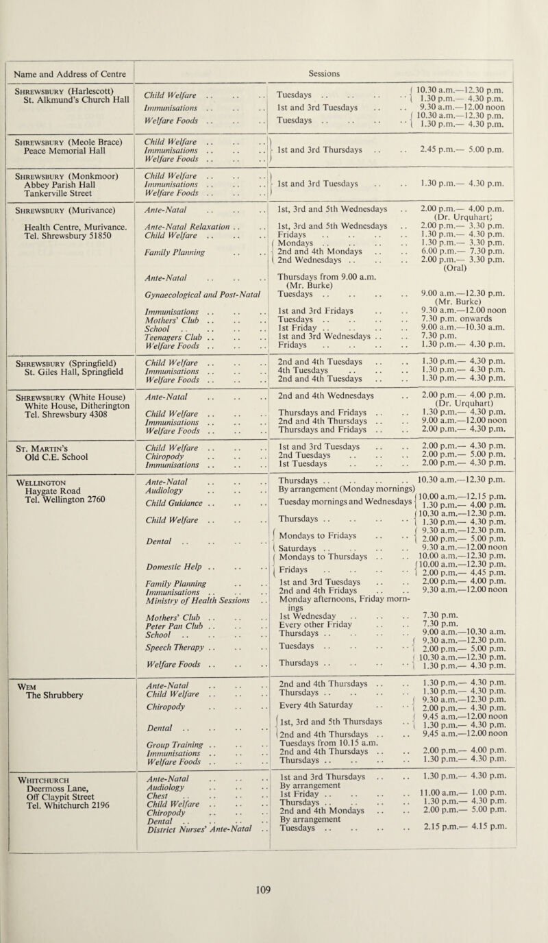 Shrewsbury (Harlescott) St. Alkmund’s Church Hall Child Welfare Immunisations .. Welfare Foods .. Tuesdays .. .. .. .. | 1st and 3rd Tuesdays Tuesdays .. .. .. .. | 10.30 a.m.—12.30 p.m. 1.30 p.m.— 4.30 p.m. 9.30 a.m.—12.00 noon 10.30 a.m.—12.30 p.m. 1.30 p.m.— 4.30 p.m. Shrewsbury (Meole Brace) Peace Memorial Hall Child Welfare .. Immunisations .. Welfare Foods .. 1 1st and 3rd Thursdays 2.45 p.m.— 5.00 p.m. i Shrewsbury (Monkmoor) Abbey Parish Hall Tankerville Street Child Welfare .. Immunisations . . Welfare Foods .. 1 1st and 3rd Tuesdays 1.30 p.m.— 4.30 p.m. i Shrewsbury (Murivance) Health Centre, Murivance. Tel. Shrewsbury 51850 Ante-Natal Ante-Natal Relaxation .. Child Welfare .. Family Planning Ante-Natal Gynaecological and Post-Natal Immunisations .. Mothers' Club .. School Teenagers Club .. Welfare Foods .. 1st, 3rd and 5th Wednesdays 1st, 3rd and 5th Wednesdays Fridays ( Mondays .. 2nd and 4th Mondays 1 2nd Wednesdays .. Thursdays from 9.00 a.m. (Mr. Burke) Tuesdays .. 1st and 3rd Fridays Tuesdays .. 1st Friday .. 1st and 3rd Wednesdays .. Fridays 2.00 p.m.— 4.00 p.m. (Dr. Urquhart) 2.00 p.m.— 3.30 p.m. 1.30 p.m.— 4.30 p.m. 1.30 p.m.— 3.30 p.m. 1 6.00 p.m.— 7.30 p.m. 2.00 p.m.— 3.30 p.m. (Oral) ] 9.00 a.m.—12.30 p.m. (Mr. Burke) 9.30 a.m.—12.00 noon 7.30 p.m. onwards 9.00 a.m.—10.30 a.m. 7.30 p.m. 1.30 p.m.— 4.30 p.m. Shrewsbury (Springfield) St. Giles Hall, Springfield Child Welfare .. Immunisations .. Welfare Foods .. 2nd and 4th Tuesdays 4th Tuesdays 2nd and 4th Tuesdays 1.30 p.m.— 4.30 p.m. 1.30 p.m.— 4.30 p.m. 1.30 p.m.— 4.30 p.m. Shrewsbury (White House) White House, Ditherington Tel. Shrewsbury 4308 Ante-Natal Child Welfare .. Immunisations .. Welfare Foods .. 2nd and 4th Wednesdays Thursdays and Fridays .. 2nd and 4th Thursdays .. Thursdays and Fridays .. 2.00 p.m.— 4.00 p.m. (Dr. Urquhart) 1.30 p.m.— 4.30 p.m. 9.00 a.m.—12.00 noon 2.00 p.m.— 4.30 p.m. St. Martin’s Old C.E. School Child Welfare .. Chiropody Immunisations .. 1st and 3rd Tuesdays 2nd Tuesdays 1st Tuesdays 2.00 p.m.— 4.30 p.m. 2.00 p.m.— 5.00 p.m. 2.00 p.m.— 4.30 p.m. Wellington Haygate Road Tel. Wellington 2760 Ante-Natal Audiology Child Guidance .. Child Welfare .. Thursdays .. By arrangement (Monday mornings' Tuesday mornings and Wednesdays Thursdays .. 10.30 a.m.—12.30 p.m. (10.00 a.m.—12.15 p.m. 1.30 p.m.— 4.00 p.m. j 10.30 a.m.—12.30 p.m. 1 1.30 p.m.— 4.30 p.m. Wem The Shrubbery Dental Domestic Help .. Family Planning Immunisations .. Ministry of Health Sessions Mothers' Club .. Peter Pan Club .. School Speech Therapy .. Welfare Foods .. Ante-Natal Child Welfare Chiropody Dental Group Training Immunisations Welfare Foods j Mondays to Fridays ( Saturdays .. I Mondays to Thursdays Fridays 1st and 3rd Tuesdays 2nd and 4th Fridays Monday afternoons, Friday morn ings 1st Wednesday Every other Friday Thursdays .. Tuesdays .. Thursdays .. i Whitchurch Deermoss Lane, Off Claypit Street Tel. Whitchurch 2196 Ante-Natal Audiology Chest Child Welfare Chiropody Dental District Nurses' Ante-Natal 2nd and 4th Thursdays .. Thursdays .. Every 4th Saturday 1st, 3rd and 5th Thursdays 2nd and 4th Thursdays .. Tuesdays from 10.15 a.m. 2nd and 4th Thursdays .. Thursdays .. 1st and 3rd Thursdays By arrangement 1st Friday .. Thursdays .. 2nd and 4th Mondays By arrangement Tuesdays .. 9. 2. 9. 10. (‘2“ 2. 9, 7. 7, 9. 9. 2, 10 1, 30 a.m. 00 p.m. 30 a.m.- 00 a.m. ,00 a.m. 00 p.m. 00 p.m. 30 a.m. 30 p.m. 30 p.m. 00 a.m. 30 a.m. 00 p.m. ,30 a.m.- 30 p.m.- 1.30 p.m.- 1.30 p.m.- 9.30 a.m.- 2.00 p.m.- 9.45 a.m.- 1.30 p.m.- 9.45 a.m.- 2.00 p.m.- 1.30 p.m.- 1.30 p.m.— 4.30 11.00 a.m. 1.30 p.m. 2.00 p.m. 1.00 4.30 5.00 2.15 p.m.— 4.15 -12.30 p.m. - 5.00 p.m. -12.00 noon -12.30 p.m. -12.30 p.m. - 4.45 p.m. - 4.00 p.m. -12.00 noon -10.30 a.m. -12.30 p.m. i - 5.00 p.m. ; -12.30 p.m. ! - 4.30 p.m. ' - 4.30 p.m. - 4.30 p.m. -12.30 p.m. - 4.30 p.m. -12.00 noon - 4.30 p.m. -12.00 noon - 4.00 p.m. - 4.30 p.m.