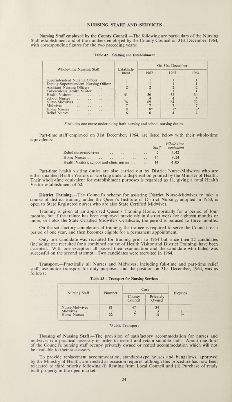 NURSING STAFF AND SERVICES Nursing Staff employed by the County Council.—The following are particulars of the Nursing Staff establishment and of the numbers employed by the County Council on 31st December, 1964, with corresponding figures for the two preceding years: Table 42 : Staffing and Establishment Whole-time Nursing Staff Establish¬ ment On 31st December 1962 1963 1964 Superintendent Nursing Officer . . 1 1 1 1 Deputy Superintendent Nursing Officer I 1 1 1 Assistant Nursing Officers 2 2 2 2 Tuberculosis Health Visitor ) ( 1 1 1 Health Visitors 41 36 35 34 School Nurses t ( 4 4 4 Nurse-Midwives .. 74 69 64 72 Midwives .. 7 7 7 7 Home Nurses 8 8* 1* 8* Relief Nurses 6 6 4 4 *Includes one nurse undertaking both nursing and school nursing duties. Part-time staff employed on 31st December, 1964, are listed below with their whole-time equivalents: Whole-time Staff equivalent Relief nurse-midwives 5 4.42 Home Nurses .. 14 8.24 Health Visitors, school and clinic nurses .. 14 4.05 Part-time health visiting duties are also carried out by District Nurse-Midwives who are either qualified Health Visitors or working under a dispensation granted by the Minister of Health. Their whole-time equivalent for establishment purposes is regarded as 11, giving a total Health Visitor establishment of 52. District Training.—The Council’s scheme for assisting District Nurse-Midwives to take a course of district training under the Queen’s Institute of District Nursing, adopted in 1950, is open to State Registered nurses who are also State Certified Midwives. Training is given at an approved Queen’s Training Home, normally for a period of four months, but if the trainee has been employed previously in district work for eighteen months or more, or holds the State Certified Midwife’s Certificate, the period is reduced to three months. On the satisfactory completion of training, the trainee is required to serve the Council for a period of one year, and then becomes eligible for a permanent appointment. Only one candidate was recruited for training prior to 1954 but since then 22 candidates (including one recruited for a combined course of Health Visitor and District Training) have been accepted. With one exception all passed their examination and the candidate who failed was successful on the second attempt. Two candidates were recruited in 1964. Transport.—Practically all Nurses and Midwives, including full-time and part-time relief staff, use motor transport for duty purposes, and the position on 31st December, 1964, was as follows: Table 43 : Transport for Nursing Services Nursing Staff Number Cars Bicycles County Council Privately Owned Nurse-Midwives 81 47 34 _ Midwives 7 3 3 1 Home Nurses 22 7 14 1* *Public Transport Housing of Nursing Staff.—The provision of satisfactory accommodation for nurses and midwives is a practical necessity in order to recruit and retain suitable staff. About one-third of the Council’s nursing staff occupy privately owned or rented accommodation which will not be available to their successors. To provide replacement accommodation, standard-type houses and bungalows, approved by the Ministry of Health, are erected as occasion requires, although this procedure has now been relegated to third priority following (i) Renting from Local Council and (ii) Purchase of ready built property in the open market.