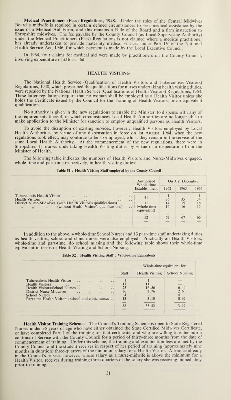 Medical Practitioners (Fees) Regulations, 1948.—Under the rules of the Central Midwives Board a midwife is required in certain defined circumstances to seek medical assistance by the issue of a Medical Aid Form, and this remains a Rule of the Board and a firm instruction to Shropshire midwives. The fee payable by the County Council (as Local Supervising Authority) under the Medical Practitioners (Fees) Regulations is not claimed where a medical practitioner has already undertaken to provide maternity medical services under Part IV of the National Health Service Act, 1946, for which payment is made by the Local Executive Council. In 1964, four claims for medical aid were made by practitioners on the County Council, involving expenditure of £16 5s. 6d. HEALTH VISITING The National Health Service (Qualification of Health Visitors and Tuberculosis Visitors) Regulations, 1948, which prescribed the qualifications for nurses undertaking health visiting duties, were repealed by the National Health Service (Qualifications of Health Visitors) Regulations, 1964. These latter regulations require that no woman shall be employed as a Health Visitor unless she holds the Certificate issued by the Council for the Training of Health Visitors, or an equivalent qualification. No authority is given in the new regulations to enable the Minister to dispense with any of the requirements thereof, in which circumstances Local Health Authorities are no longer able to make application to the Minister for sanction to employ unqualified persons as Health Visitors. To avoid the disruption of existing services, however. Health Visitors employed by Local Health Authorities by virtue of any dispensation in force on 1st August, 1964, when the new regulations took effect, may continue to be so employed, whilst they remain in the service of the same Local Health Authority. At the commencement of the new regulations, there were in Shropshire, 11 nurses undertaking Health Visiting duties by virtue of a dispensation from the Minister of Health. The following table indicates the numbers of Health Visitors and Nurse-Midwives engaged, whole-time and part-time respectively, in health visiting duties: Table 51 : Health Visiting Staff employed by the County Council Authorised On 31st December Whole-time 1962 1963 1964 Establishment Tuberculosis Health Visitor ( 41 1 1 1 Health Visitors 36 35 34 District Nurse-Mid wives (with Health Visitor’s qualifications) 1 14 15 16 „ ,, ,, (without Health Visitor’s qualifications) ) (whole-time equivalent) 16 16 15 52 67 67 66 In addition to the above, 4 whole-time School Nurses and 13 part-time staff undertaking duties as health visitors, school and clinic nurses were also employed. Practically all Health Visitors, whole-time and part-time, do school nursing and the following table shows their whole-time equivalent in terms of Health Visiting and School Nursing: Table 52 : Health Visiting Staff : Whole-time Equivalents Whole-time equivalent for Staff Health Visiting School Nursing Tuberculosis Health Visitor 1 1 — Health Visitors .. 11 11 — Health Visitors/School Nurses .. 23 16.56 6.44 District Nurse Midwives 36 3.76 2.6 School Nurses 4 — 4 Part-time Health Visitors; school and clinic nurses .. 13 3.10 0.95 88 35.42 13.99 Health Visitor Training Scheme.—The Council’s Training Scheme is open to State Registered Nurses under 35 years of age who have either obtained the State Certified Midwives Certificate, or have completed Part I of the training for that certificate, and who are willing to enter into a contract of Service with the County Council for a period of thirty-three months from the date of commencement of training. Under this scheme, the training and examination fees are met by the County Council and the student receives in respect of her period of training (approximately nine months in duration) three-quarters of the minimum salary for a Health Visitor. A trainee already in the Council’s service, however, whose salary as a nurse-midwife is above the minimum for a Health Visitor, receives during training three-quarters of the salary she was receiving immediately prior to training.