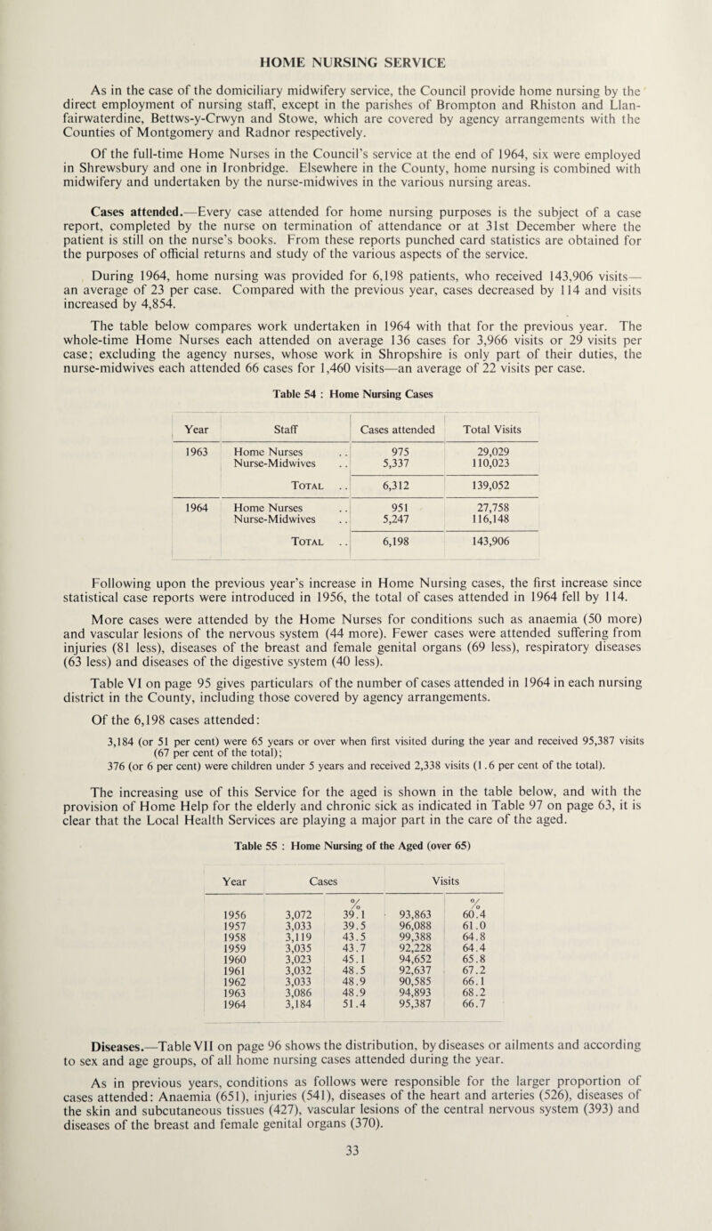 HOME NURSING SERVICE As in the case of the domiciliary midwifery service, the Council provide home nursing by the direct employment of nursing staff, except in the parishes of Brompton and Rhiston and Llan- fairwaterdine, Bettws-y-Crwyn and Stowe, which are covered by agency arrangements with the Counties of Montgomery and Radnor respectively. Of the full-time Home Nurses in the Council’s service at the end of 1964, six were employed in Shrewsbury and one in Ironbridge. Elsewhere in the County, home nursing is combined with midwifery and undertaken by the nurse-midwives in the various nursing areas. Cases attended.—Every case attended for home nursing purposes is the subject of a case report, completed by the nurse on termination of attendance or at 31st December where the patient is still on the nurse’s books. From these reports punched card statistics are obtained for the purposes of official returns and study of the various aspects of the service. During 1964, home nursing was provided for 6,198 patients, who received 143,906 visits— an average of 23 per case. Compared with the previous year, cases decreased by 114 and visits increased by 4,854. The table below compares work undertaken in 1964 with that for the previous year. The whole-time Home Nurses each attended on average 136 cases for 3,966 visits or 29 visits per case; excluding the agency nurses, whose work in Shropshire is only part of their duties, the nurse-midwives each attended 66 cases for 1,460 visits—an average of 22 visits per case. Table 54 : Home Nursing Cases Year Staff Cases attended Total Visits 1963 Home Nurses 975 29,029 Nurse-Midwives 5,337 110,023 Total 6,312 139,052 1964 Home Nurses 951 27,758 Nurse-Midwives 5,247 116,148 Total 6,198 143,906 Following upon the previous year’s increase in Home Nursing cases, the first increase since statistical case reports were introduced in 1956, the total of cases attended in 1964 fell by 114. More cases were attended by the Home Nurses for conditions such as anaemia (50 more) and vascular lesions of the nervous system (44 more). Fewer cases were attended suffering from injuries (81 less), diseases of the breast and female genital organs (69 less), respiratory diseases (63 less) and diseases of the digestive system (40 less). Table VI on page 95 gives particulars of the number of cases attended in 1964 in each nursing district in the County, including those covered by agency arrangements. Of the 6,198 cases attended: 3,184 (or 51 per cent) were 65 years or over when first visited during the year and received 95,387 visits (67 per cent of the total); 376 (or 6 per cent) were children under 5 years and received 2,338 visits (1.6 per cent of the total). The increasing use of this Service for the aged is shown in the table below, and with the provision of Home Help for the elderly and chronic sick as indicated in Table 97 on page 63, it is clear that the Focal Health Services are playing a major part in the care of the aged. Table 55 : Home Nursing of the Aged (over 65) Year Cases Visits 1956 3,072 39.1 93,863 60.4 1957 3,033 39.5 96,088 61.0 1958 3,119 43.5 99,388 64.8 1959 3,035 43.7 92,228 64.4 1960 3,023 45.1 94,652 65.8 1961 3,032 48.5 92,637 - 67.2 1962 3,033 48.9 90,585 66.1 1963 3,086 48.9 94,893 68.2 1964 3,184 51.4 95,387 66.7 Diseases.—Table VII on page 96 shows the distribution, by diseases or ailments and according to sex and age groups, of all home nursing cases attended during the year. As in previous years, conditions as follows were responsible for the larger proportion of cases attended: Anaemia (651), injuries (541), diseases of the heart and arteries (526), diseases of the skin and subcutaneous tissues (427), vascular lesions of the central nervous system (393) and diseases of the breast and female genital organs (370).