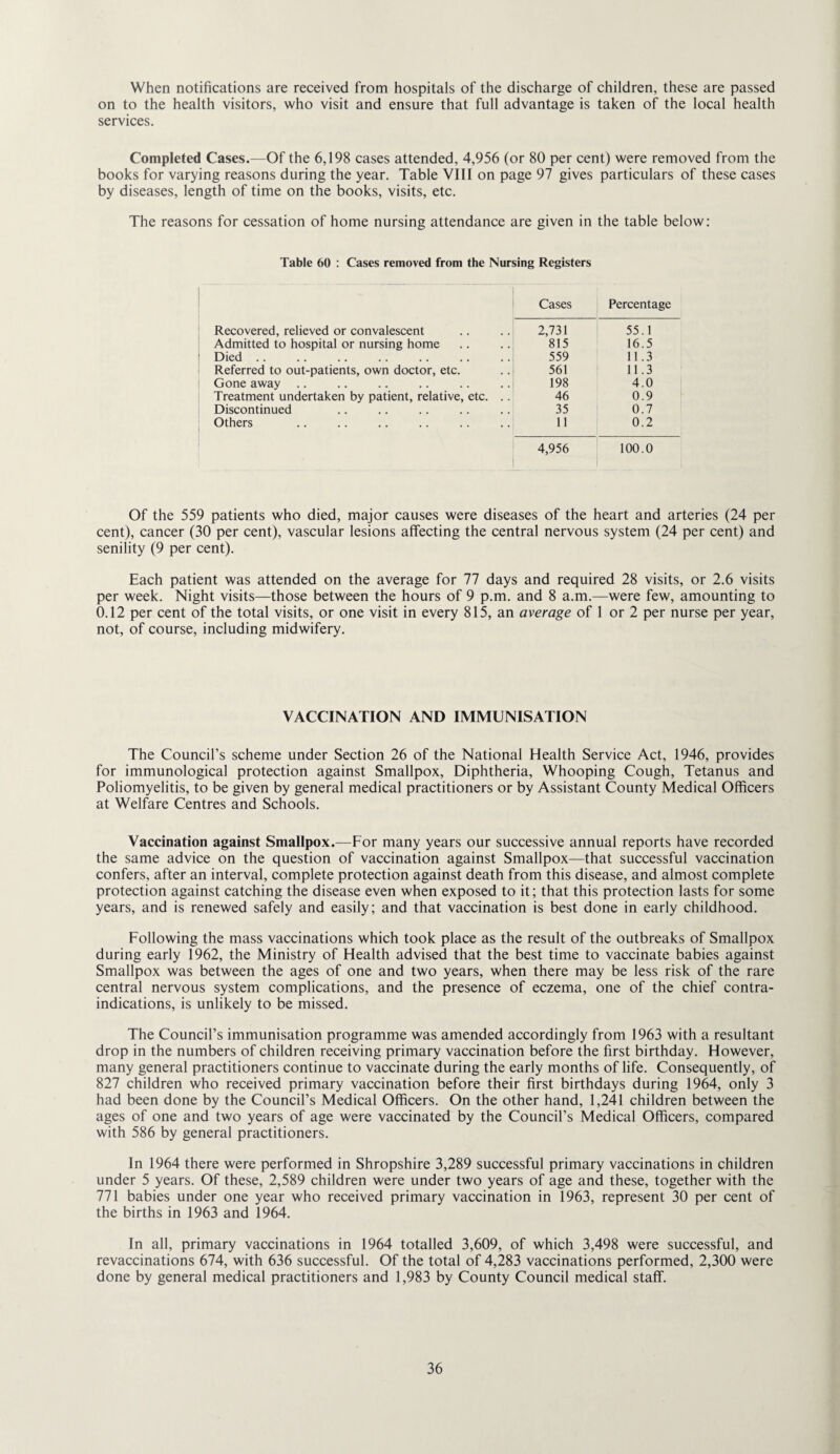 When notifications are received from hospitals of the discharge of children, these are passed on to the health visitors, who visit and ensure that full advantage is taken of the local health services. Completed Cases.—Of the 6,198 cases attended, 4,956 (or 80 per cent) were removed from the books for varying reasons during the year. Table VIII on page 97 gives particulars of these cases by diseases, length of time on the books, visits, etc. The reasons for cessation of home nursing attendance are given in the table below: Table 60 : Cases removed from the Nursing Registers Cases Percentage Recovered, relieved or convalescent 2,731 55.1 Admitted to hospital or nursing home 815 16.5 Died .. 559 11.3 Referred to out-patients, own doctor, etc. 561 11.3 Gone away .. 198 4.0 Treatment undertaken by patient, relative, etc. .. 46 0.9 Discontinued 35 0.7 Others 11 0.2 4,956 1 100.0 Of the 559 patients who died, major causes were diseases of the heart and arteries (24 per cent), cancer (30 per cent), vascular lesions affecting the central nervous system (24 per cent) and senility (9 per cent). Each patient was attended on the average for 77 days and required 28 visits, or 2.6 visits per week. Night visits—those between the hours of 9 p.m. and 8 a.m.—were few, amounting to 0.12 per cent of the total visits, or one visit in every 815, an average of 1 or 2 per nurse per year, not, of course, including midwifery. VACCINATION AND IMMUNISATION The Council’s scheme under Section 26 of the National Health Service Act, 1946, provides for immunological protection against Smallpox, Diphtheria, Whooping Cough, Tetanus and Poliomyelitis, to be given by general medical practitioners or by Assistant County Medical Officers at Welfare Centres and Schools. Vaccination against Smallpox.—For many years our successive annual reports have recorded the same advice on the question of vaccination against Smallpox—that successful vaccination confers, after an interval, complete protection against death from this disease, and almost complete protection against catching the disease even when exposed to it; that this protection lasts for some years, and is renewed safely and easily; and that vaccination is best done in early childhood. Following the mass vaccinations which took place as the result of the outbreaks of Smallpox during early 1962, the Ministry of Health advised that the best time to vaccinate babies against Smallpox was between the ages of one and two years, when there may be less risk of the rare central nervous system complications, and the presence of eczema, one of the chief contra¬ indications, is unlikely to be missed. The Council’s immunisation programme was amended accordingly from 1963 with a resultant drop in the numbers of children receiving primary vaccination before the first birthday. However, many general practitioners continue to vaccinate during the early months of life. Consequently, of 827 children who received primary vaccination before their first birthdays during 1964, only 3 had been done by the Council’s Medical Officers. On the other hand, 1,241 children between the ages of one and two years of age were vaccinated by the Council’s Medical Officers, compared with 586 by general practitioners. In 1964 there were performed in Shropshire 3,289 successful primary vaccinations in children under 5 years. Of these, 2,589 children were under two years of age and these, together with the 771 babies under one year who received primary vaccination in 1963, represent 30 per cent of the births in 1963 and 1964. In all, primary vaccinations in 1964 totalled 3,609, of which 3,498 were successful, and revaccinations 674, with 636 successful. Of the total of 4,283 vaccinations performed, 2,300 were done by general medical practitioners and 1,983 by County Council medical staff.