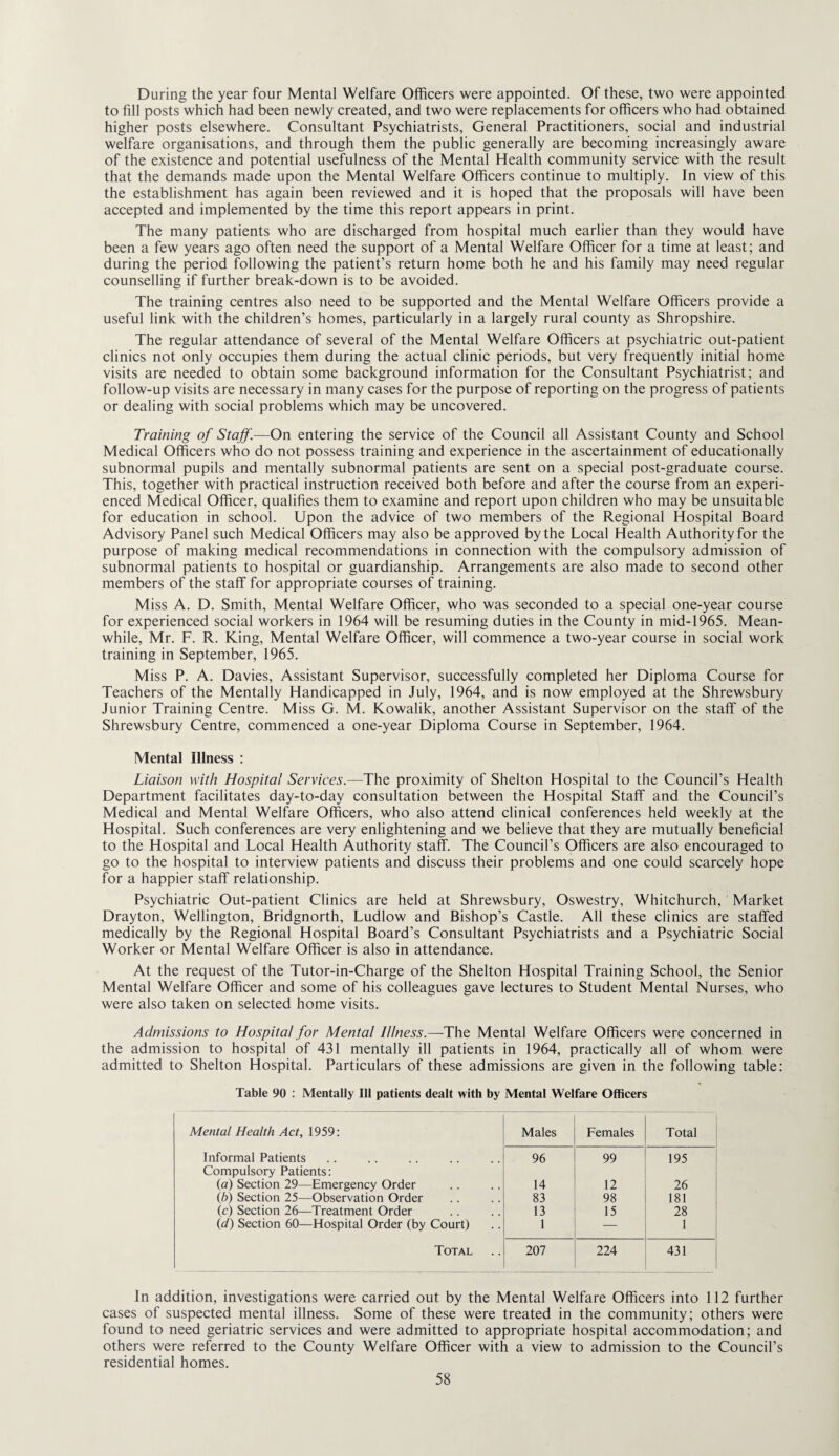 During the year four Mental Welfare Officers were appointed. Of these, two were appointed to fill posts which had been newly created, and two were replacements for officers who had obtained higher posts elsewhere. Consultant Psychiatrists, General Practitioners, social and industrial welfare organisations, and through them the public generally are becoming increasingly aware of the existence and potential usefulness of the Mental Health community service with the result that the demands made upon the Mental Welfare Officers continue to multiply. In view of this the establishment has again been reviewed and it is hoped that the proposals will have been accepted and implemented by the time this report appears in print. The many patients who are discharged from hospital much earlier than they would have been a few years ago often need the support of a Mental Welfare Officer for a time at least; and during the period following the patient’s return home both he and his family may need regular counselling if further break-down is to be avoided. The training centres also need to be supported and the Mental Welfare Officers provide a useful link with the children’s homes, particularly in a largely rural county as Shropshire. The regular attendance of several of the Mental Welfare Officers at psychiatric out-patient clinics not only occupies them during the actual clinic periods, but very frequently initial home visits are needed to obtain some background information for the Consultant Psychiatrist; and follow-up visits are necessary in many cases for the purpose of reporting on the progress of patients or dealing with social problems which may be uncovered. Training of Staff.—On entering the service of the Council all Assistant County and School Medical Officers who do not possess training and experience in the ascertainment of educationally subnormal pupils and mentally subnormal patients are sent on a special post-graduate course. This, together with practical instruction received both before and after the course from an experi¬ enced Medical Officer, qualifies them to examine and report upon children who may be unsuitable for education in school. Upon the advice of two members of the Regional Hospital Board Advisory Panel such Medical Officers may also be approved by the Local Health Authority for the purpose of making medical recommendations in connection with the compulsory admission of subnormal patients to hospital or guardianship. Arrangements are also made to second other members of the staff for appropriate courses of training. Miss A. D. Smith, Mental Welfare Officer, who was seconded to a special one-year course for experienced social workers in 1964 will be resuming duties in the County in mid-1965. Mean¬ while, Mr. F. R. King, Mental Welfare Officer, will commence a two-year course in social work training in September, 1965. Miss P. A. Davies, Assistant Supervisor, successfully completed her Diploma Course for Teachers of the Mentally Handicapped in July, 1964, and is now employed at the Shrewsbury Junior Training Centre. Miss G. M. Kowalik, another Assistant Supervisor on the staff of the Shrewsbury Centre, commenced a one-year Diploma Course in September, 1964. Mental Illness : Liaison with Hospital Services.—The proximity of Shelton Hospital to the Council’s Health Department facilitates day-to-day consultation between the Hospital Staff and the Council’s Medical and Mental Welfare Officers, who also attend clinical conferences held weekly at the Hospital. Such conferences are very enlightening and we believe that they are mutually beneficial to the Hospital and Local Health Authority staff. The Council’s Officers are also encouraged to go to the hospital to interview patients and discuss their problems and one could scarcely hope for a happier staff relationship. Psychiatric Out-patient Clinics are held at Shrewsbury, Oswestry, Whitchurch, Market Drayton, Wellington, Bridgnorth, Ludlow and Bishop’s Castle. All these clinics are staffed medically by the Regional Hospital Board’s Consultant Psychiatrists and a Psychiatric Social Worker or Mental Welfare Officer is also in attendance. At the request of the Tutor-in-Charge of the Shelton Hospital Training School, the Senior Mental Welfare Officer and some of his colleagues gave lectures to Student Mental Nurses, who were also taken on selected home visits. Admissions to Hospital for Mental Illness.—The Mental Welfare Officers were concerned in the admission to hospital of 431 mentally ill patients in 1964, practically all of whom were admitted to Shelton Hospital. Particulars of these admissions are given in the following table: Table 90 : Mentally III patients dealt with by Mental Welfare Officers Mental Health Act, 1959: Males Females Total Informal Patients 96 99 195 Compulsory Patients: (a) Section 29—Emergency Order 14 12 26 (b) Section 25—Observation Order 83 98 181 (c) Section 26—Treatment Order 13 15 28 (d) Section 60—Hospital Order (by Court) 1 — 1 Total 207 224 431 In addition, investigations were carried out by the Mental Welfare Officers into 112 further cases of suspected mental illness. Some of these were treated in the community; others were found to need geriatric services and were admitted to appropriate hospital accommodation; and others were referred to the County Welfare Officer with a view to admission to the Council’s residential homes.