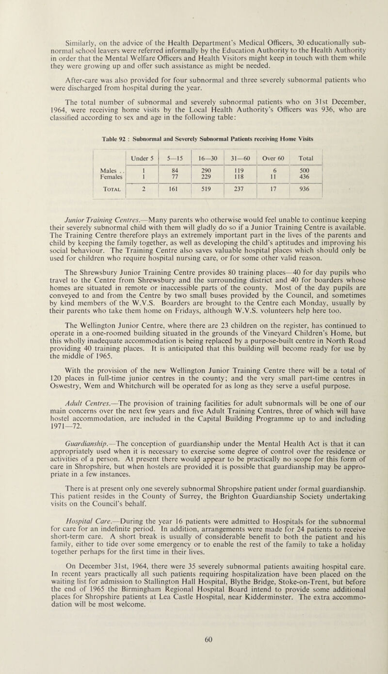Similarly, on the advice of the Health Department’s Medical Officers, 30 educationally sub¬ normal school leavers were referred informally by the Education Authority to the Health Authority in order that the Mental Welfare Officers and Health Visitors might keep in touch with them while they were growing up and offer such assistance as might be needed. After-care was also provided for four subnormal and three severely subnormal patients who were discharged from hospital during the year. The total number of subnormal and severely subnormal patients who on 31st December, 1964, were receiving home visits by the Local Health Authority’s Officers was 936, who are classified according to sex and age in the following table: Table 92 : Subnormal and Severely Subnormal Patients receiving Home Visits Under 5 5—15 16—30 31—60 Over 60 Total Males . . 1 84 290 119 6 500 Females 1 77 229 118 11 436 Total 2 161 519 237 17 936 Junior Training Centres.—Many parents who otherwise would feel unable to continue keeping their severely subnormal child with them will gladly do so if a Junior Training Centre is available. The Training Centre therefore plays an extremely important part in the lives of the parents and child by keeping the family together, as well as developing the child’s aptitudes and improving his social behaviour. The Training Centre also saves valuable hospital places which should only be used for children who require hospital nursing care, or for some other valid reason. The Shrewsbury Junior Training Centre provides 80 training places—40 for day pupils who travel to the Centre from Shrewsbury and the surrounding district and 40 for boarders whose homes are situated in remote or inaccessible parts of the county. Most of the day pupils are conveyed to and from the Centre by two small buses provided by the Council, and sometimes by kind members of the W.V.S. Boarders are brought to the Centre each Monday, usually by their parents who take them home on Fridays, although W.V.S. volunteers help here too. The Wellington Junior Centre, where there are 23 children on the register, has continued to operate in a one-roomed building situated in the grounds of the Vineyard Children’s Home, but this wholly inadequate accommodation is being replaced by a purpose-built centre in North Road providing 40 training places. It is anticipated that this building will become ready for use by the middle of 1965. With the provision of the new Wellington Junior Training Centre there will be a total of 120 places in full-time junior centres in the county; and the very small part-time centres in Oswestry, Wem and Whitchurch will be operated for as long as they serve a useful purpose. Adult Centres.—The provision of training facilities for adult subnormals will be one of our main concerns over the next few years and five Adult Training Centres, three of which will have hostel accommodation, are included in the Capital Building Programme up to and including 1971—72. Guardianship.—The conception of guardianship under the Mental Health Act is that it can appropriately used when it is necessary to exercise some degree of control over the residence or activities of a person. At present there would appear to be practically no scope for this form of care in Shropshire, but when hostels are provided it is possible that guardianship may be appro¬ priate in a few instances. There is at present only one severely subnormal Shropshire patient under formal guardianship. This patient resides in the County of Surrey, the Brighton Guardianship Society undertaking visits on the Council’s behalf. Hospital Care.—During the year 16 patients were admitted to Hospitals for the subnormal for care for an indefinite period. In addition, arrangements were made for 24 patients to receive short-term care. A short break is usually of considerable benefit to both the patient and his family, either to tide over some emergency or to enable the rest of the family to take a holiday together perhaps for the first time in their lives. On December 31st, 1964, there were 35 severely subnormal patients awaiting hospital care. In recent years practically all such patients requiring hospitalization have been placed on the waiting list for admission to Stallington Hall Hospital, Blythe Bridge, Stoke-on-Trent, but before the end of 1965 the Birmingham Regional Hospital Board intend to provide some additional places for Shropshire patients at Lea Castle Hospital, near Kidderminster. The extra accommo¬ dation will be most welcome.