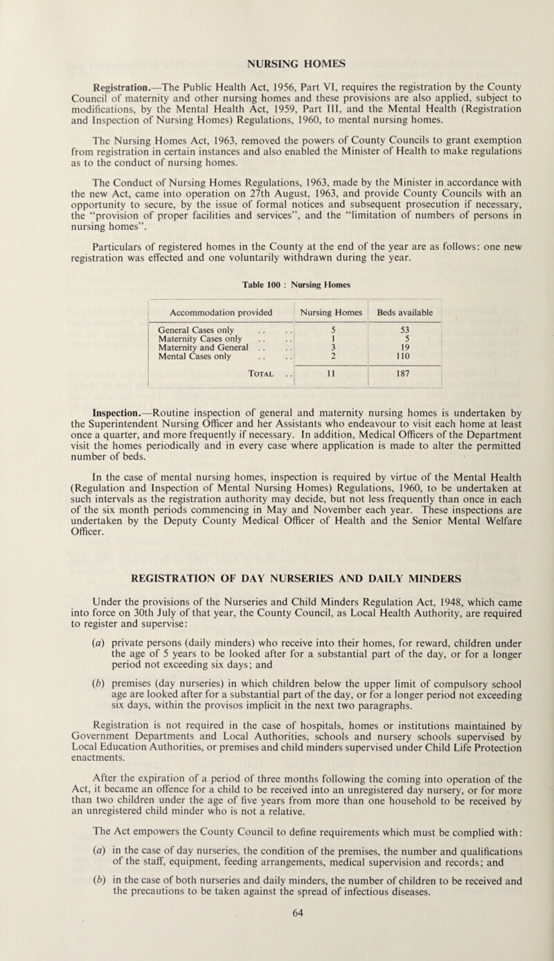 NURSING HOMES Registration.—The Public Health Act, 1956, Part VI, requires the registration by the County Council of maternity and other nursing homes and these provisions are also applied, subject to modifications, by the Mental Health Act, 1959, Part III, and the Mental Health (Registration and Inspection of Nursing Homes) Regulations, 1960, to mental nursing homes. The Nursing Homes Act, 1963, removed the powers of County Councils to grant exemption from registration in certain instances and also enabled the Minister of Health to make regulations as to the conduct of nursing homes. The Conduct of Nursing Homes Regulations, 1963, made by the Minister in accordance with the new Act, came into operation on 27th August, 1963, and provide County Councils with an opportunity to secure, by the issue of formal notices and subsequent prosecution if necessary, the “provision of proper facilities and services”, and the “limitation of numbers of persons in nursing homes”. Particulars of registered homes in the County at the end of the year are as follows: one new registration was effected and one voluntarily withdrawn during the year. Table 100 : Nursing Homes Accommodation provided Nursing Homes Beds available General Cases only 5 53 Maternity Cases only 1 5 Maternity and General .. 3 19 Mental Cases only 2 110 Total 11 187 Inspection.—Routine inspection of general and maternity nursing homes is undertaken by the Superintendent Nursing Officer and her Assistants who endeavour to visit each home at least once a quarter, and more frequently if necessary. In addition, Medical Officers of the Department visit the homes periodically and in every case where application is made to alter the permitted number of beds. In the case of mental nursing homes, inspection is required by virtue of the Mental Health (Regulation and Inspection of Mental Nursing Homes) Regulations, 1960, to be undertaken at such intervals as the registration authority may decide, but not less frequently than once in each of the six month periods commencing in May and November each year. These inspections are undertaken by the Deputy County Medical Officer of Health and the Senior Mental Welfare Officer. REGISTRATION OF DAY NURSERIES AND DAILY MINDERS Under the provisions of the Nurseries and Child Minders Regulation Act, 1948, which came into force on 30th July of that year, the County Council, as Local Health Authority, are required to register and supervise: {a) private persons (daily minders) who receive into their homes, for reward, children under the age of 5 years to be looked after for a substantial part of the day, or for a longer period not exceeding six days; and (6) premises (day nurseries) in which children below the upper limit of compulsory school age are looked after for a substantial part of the day, or for a longer period not exceeding six days, within the provisos implicit in the next two paragraphs. Registration is not required in the case of hospitals, homes or institutions maintained by Government Departments and Local Authorities, schools and nursery schools supervised by Local Education Authorities, or premises and child minders supervised under Child Life Protection enactments. After the expiration of a period of three months following the coming into operation of the Act, it became an offence for a child to be received into an unregistered day nursery, or for more than two children under the age of five years from more than one household to be received by an unregistered child minder who is not a relative. The Act empowers the County Council to define requirements which must be complied with: (a) in the case of day nurseries, the condition of the premises, the number and qualifications of the staff, equipment, feeding arrangements, medical supervision and records; and {b) in the case of both nurseries and daily minders, the number of children to be received and the precautions to be taken against the spread of infectious diseases.