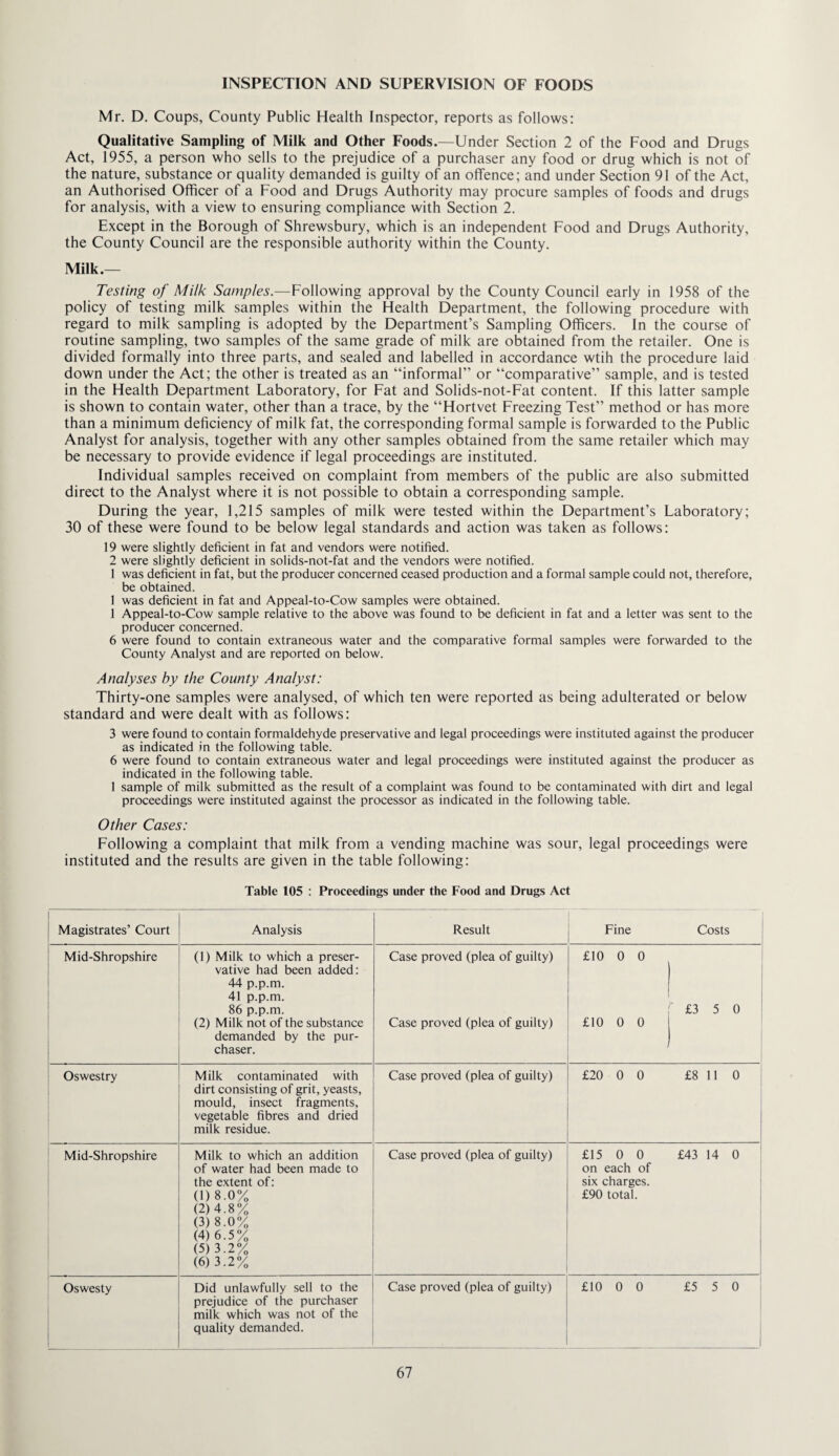 INSPECTION AND SUPERVISION OF FOODS Mr. D. Coups, County Public Health Inspector, reports as follows: Qualitative Sampling of Milk and Other Foods.—Under Section 2 of the Food and Drugs Act, 1955, a person who sells to the prejudice of a purchaser any food or drug which is not of the nature, substance or quality demanded is guilty of an offence; and under Section 91 of the Act, an Authorised Officer of a Food and Drugs Authority may procure samples of foods and drugs for analysis, with a view to ensuring compliance with Section 2. Except in the Borough of Shrewsbury, which is an independent Food and Drugs Authority, the County Council are the responsible authority within the County. Milk.— Testing of Milk Samples.—Following approval by the County Council early in 1958 of the policy of testing milk samples within the Health Department, the following procedure with regard to milk sampling is adopted by the Department’s Sampling Officers. In the course of routine sampling, two samples of the same grade of milk are obtained from the retailer. One is divided formally into three parts, and sealed and labelled in accordance wtih the procedure laid down under the Act; the other is treated as an “informal” or “comparative” sample, and is tested in the Health Department Laboratory, for Fat and Solids-not-Fat content. If this latter sample is shown to contain water, other than a trace, by the “Hortvet Freezing Test” method or has more than a minimum deficiency of milk fat, the corresponding formal sample is forwarded to the Public Analyst for analysis, together with any other samples obtained from the same retailer which may be necessary to provide evidence if legal proceedings are instituted. Individual samples received on complaint from members of the public are also submitted direct to the Analyst where it is not possible to obtain a corresponding sample. During the year, 1,215 samples of milk were tested within the Department’s Laboratory; 30 of these were found to be below legal standards and action was taken as follows: 19 were slightly deficient in fat and vendors were notified. 2 were slightly deficient in solids-not-fat and the vendors were notified. 1 was deficient in fat, but the producer concerned ceased production and a formal sample could not, therefore, be obtained. 1 was deficient in fat and Appeal-to-Cow samples were obtained. 1 Appeal-to-Cow sample relative to the above was found to be deficient in fat and a letter was sent to the producer concerned. 6 were found to contain extraneous water and the comparative formal samples were forwarded to the County Analyst and are reported on below. Analyses by the County Analyst: Thirty-one samples were analysed, of which ten were reported as being adulterated or below standard and were dealt with as follows: 3 were found to contain formaldehyde preservative and legal proceedings were instituted against the producer as indicated in the following table. 6 were found to contain extraneous water and legal proceedings were instituted against the producer as indicated in the following table. 1 sample of milk submitted as the result of a complaint was found to be contaminated with dirt and legal proceedings were instituted against the processor as indicated in the following table. Other Cases: Following a complaint that milk from a vending machine was sour, legal proceedings were instituted and the results are given in the table following: Table 105 : Proceedings under the Food and Drugs Act Magistrates’ Court Analysis Result Fine Costs Mid-Shropshire (1) Milk to which a preser¬ vative had been added: 44 p.p.m. 41 p.p.m. 86 p.p.m. (2) Milk not of the substance demanded by the pur¬ chaser. Case proved (plea of guilty) Case proved (plea of guilty) £10 0 0 £10 0 0 ] 1 £3 5 0 1 Oswestry Milk contaminated with dirt consisting of grit, yeasts, mould, insect fragments, vegetable fibres and dried milk residue. Case proved (plea of guilty) £20 0 0 £8 11 0 Mid-Shropshire Milk to which an addition of water had been made to the extent of: (1)8.0% (2) 4.8% (3) 8.0% (4) 6.5% (5) 3.2% (6) 3.2% Case proved (plea of guilty) £15 0 0 on each of six charges. £90 total. £43 14 0 1 j Oswesty Did unlawfully sell to the prejudice of the purchaser milk which was not of the quality demanded. Case proved (plea of guilty) £10 0 0 £5 5 0 i 1