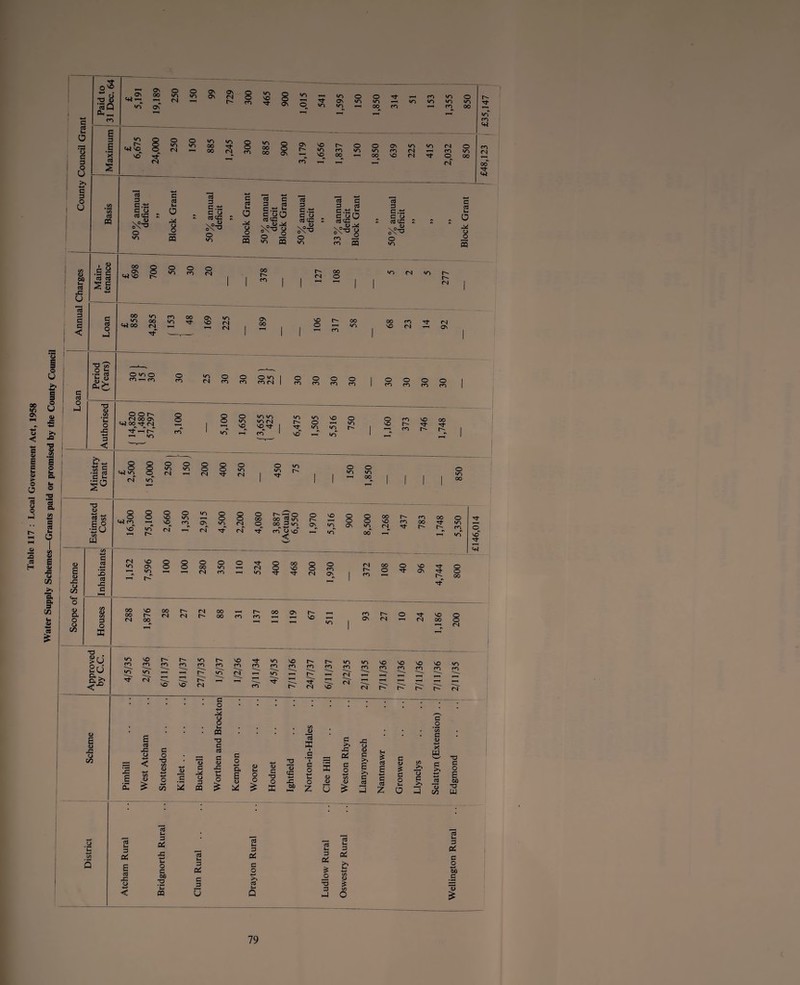 c cd o O U c 3 O U 5 3 5< 3 o\ 00 <N r*- Tj- ON »o *n »n lO »r> VN 00 ON NO VO 00 3 PQ ci a ^ a> v-T 00 3 3 c.ti 3 O o *0 3 Vh o o s 3 3 G .IS 3 O 3C3 3 c« U( a o o 3 3 3 3 3 3 *3 3 00 333 , >o oq at 3 S-- 3 O «'§ O <0 rt 3 3 3 3 oO ^■o O m pq 3 3 3.IS 3 O 333 o »n 3 3 tM a o o 3 00 3 3 O N-1 3 3 *3 M •§2 00 00 w-1 cn »n 00 <N On VO 00 r-* On NO 00 00 00 <N <S t^ CM <N ON O ro o O O o *3 0) o o r- ^ CN 00 ON O o o o o VN in in CN n in o VO o o CO VO 00 s o -3 o c/3 o a o u CO IS 3 -3 3 3 O 2u 1,152 7,596 ,930 1 CO o Ti- o 00 288 1,876 28 27 72 OO 00 CO 137 22 On 67 in 1 93 i LZ o CN VO OO 200 in CO VO CO r- CO r^ CO in CO r^ CO VO cn CO in VO CO CO r^ CO t-- CO in CO in CO VO CO VO CO VO CO NO CO in in in ?r 2 in 1—1 r ;i;'' CN' fr VO VO CO r*** CN rT FT ii> E (L> O CO E 3 x: o = < c « 3 <1> £ ^ 3 O X) CO 3 o 2, o o Ui ffl T3 3 3 . 3 c • 'S o 2 o o 2 •4-» 'E 3 (J 3 •3 1m o a e <u (L> 3 XJ O 3: x: 5 PQ a: 00 h—I *3 X •S I 3 o o z o (L> 3 1-1 3 oc; E 3 x: (j < P< o 3 W) •a *3 PQ 3 u 3 Qd 3 3 3 u 3 3 O 3 3 Oi O 3 H-] 3 >> XZ c< 3 O c/3 (D 3 3 QC! (U J3 O a> 3 >» E >> 3 3 3 E -4-^ 3 3 z 3 (l> 3 O u a o 3 3 *00 3 (l> -w X © 3 (L> CO T3 3 O E 00 •o u 3 3 O oi .S ij