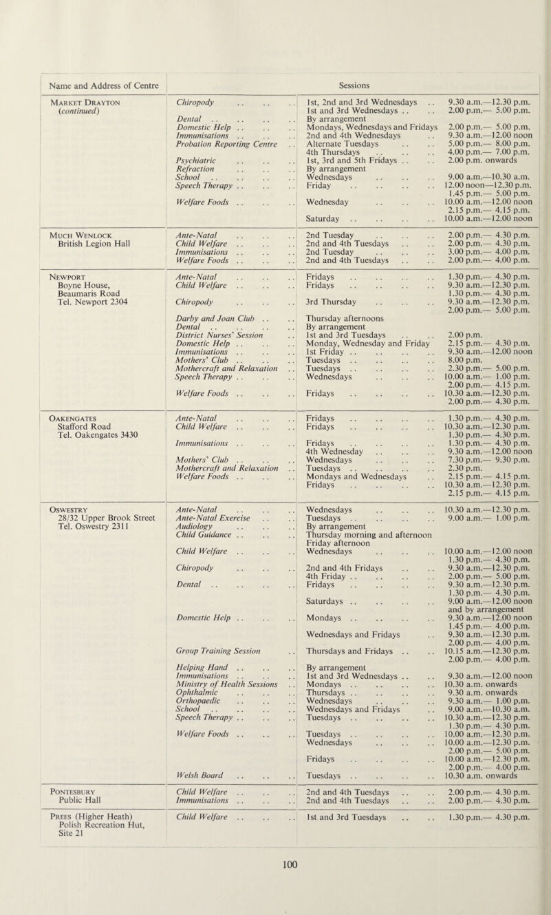 Market Drayton {continued) Much Wenlock British Legion Hall Newport Boyne House, Beaumaris Road Tel. Newport 2304 Oakengates Stafford Road Tel. Oakengates 3430 Oswestry 28/32 Upper Brook Street Tel. Oswestry 2311 PONTESBURY Public Hall Prees (Higher Heath) Polish Recreation Hut, Site 21 ’ Chiropody I I Dental Domestic Help . . Immunisations . . Probation Reporting Centre Psychiatric Refraction School Speech Therapy . . Welfare Foods . . 1st, 2nd and 3rd Wednesdays 1st and 3rd Wednesdays .. By arrangement Mondays, Wednesdays and Fridays 2nd and 4th Wednesdays Alternate Tuesdays 4th Thursdays 1st, 3rd and 5th Fridays .. By arrangement Wednesdays Friday Wednesday Saturday Ante-Natal Child Welfare Immunisations Welfare Foods 2nd Tuesday 2nd and 4th Tuesdays 2nd Tuesday 2nd and 4th Tuesdays Ante-Natal Child Welfare Fridays Fridays Chiropody 3rd Thursday Darby and Joan Club Dental District Nurses' Session Domestic Help .. Immunisations .. Mothers' Club . . Mothercraft and Relaxation Speech Therapy . . Thursday afternoons By arrangement 1st and 3rd Tuesdays Monday, Wednesday and Friday 1st Friday .. Tuesdays .. Tuesdays .. Wednesdays Welfare Foods Ante-Natal Child Welfare . . Immunisations .. Mothers' Club . . Mothercraft and Relaxation Welfare Foods .. Ante-Natal Ante-Natal Exercise Audiology Child Guidance . . Child Welfare Fridays Fridays Fridays Fridays 4th Wednesday Wednesdays Tuesdays Mondays and Wednesdays Fridays Wednesdays Tuesdays By arrangement Thursday morning and afternoon Friday afternoon Wednesdays Chiropody Dental Domestic Help . . 2nd and 4th Fridays 4th Friday .. Fridays Saturdays .. Mondays . . Wednesdays and Fridays Group Training Session Helping Hand .. Immunisations . . Ministry of Health Sessions Ophthalmic Orthopaedic School Speech Therapy .. Welfare Foods . . Thursdays and Fridays By arrangement 1st and 3rd Wednesdays Mondays . . Thursdays .. Wednesdays Wednesdays and Fridays Tuesdays .. Tuesdays .. Wednesdays I Fridays I Welsh Board .. .. ..' Tuesdays Child Welfare .. .. .., 2nd and 4th Tuesdays Immunisations .. .. .. 2nd and 4th Tuesdays Child Welfare .. .. . . 1st and 3rd Tuesdays 9.30 a.m.- -12.30 p.m. 2.00 p.m.- - 5.00 p.m. 2.00 p.m.- - 5.00 p.m. 9.30 a.m.- -12.00 noon 5.00 p.m.- - 8.00 p.m. 4.00 p.m.- - 7.00 p.m. 2.00 p.m. onwards 9.00 a.m.- -10.30 a.m. 12.00 noon —12.30 1 p.m. 1.45 p.m.- - 5.00 p.m. 10.00 a.m.- -12.00 noon 2.15 p.m.- - 4.15 p.m. 10.00 a.m.- -12.00 noon 2.00 p.m.- - 4.30 p.m. 2.00 p.m.- - 4.30 p.m. 3.00 p.m.- - 4.00 p.m. 2.00 p.m.- - 4.00 p.m. 1.30 p.m.- - 4.30 p.m. 9.30 a.m.- -12.30 p.m. 1.30 p.m.- - 4.30 p.m. 9.30 a.m.- -12.30 p.m. 2.00 p.m.- - 5.00 p.m. 2.00 p.m. 2.15 p.m.- - 4.30 p.m. 9.30 a.m.- -12.00 noon 8.00 p.m. 2.30 p.m.- - 5.00 p.m. 10.00 a.m.- - 1.00 p.m. 2.00 p.m.- - 4.15 p.m. 10.30 a.m.- -12.30 p.m. 2.00 p.m.- - 4.30 p.m. 1.30 p.m.- - 4.30 p.m. 10.30 a.m.- -12.30 p.m. 1.30 p.m.- - 4.30 p.m. 1.30 p.m.- - 4.30 p.m. 9.30 a.m.- -12.00 noon 7.30 p.m.- - 9.30 p.m. 2.30 p.m. 2.15 p.m.- - 4.15 p.m. 10.30 a.m.- -12.30 p.m. 2.15 p.m.- - 4.15 p.m. 10.30 a.m.- -12.30 p.m. 9.00 a.m.- - 1.00 p.m. 10.00 a.m.- -12.00 noon 1.30 p.m.- - 4.30 p.m. 9.30 a.m.- -12.30 p.m. 2.00 p.m.- — 5.00 p.m. 9.30 a.m. -12.30 p.m. 1.30 p.m.- - 4.30 p.m. 9.00 a.m.- -12.00 noon and by arrangement 9.30 a.m.- -12.00 noon 1.45 p.m.- - 4.00 p.m. 9.30 a.m.- -12.30 p.m. 2.00 p.m.- — 4.00 p.m. 10.15 a.m.- -12.30 p.m. 2.00 p.m. — 4.00 p.m. 9.30 a.m.- -12.00 noon 10.30 a.m. onwards 9.30 a.m. onwards 9.30 a.m. — 1.00 p.m. 9.00 a.m. -10.30 a.m. 10.30 a.m. -12.30 p.m. 1.30 p.m.- - 4.30 p.m. 10.00 a.m.- -12.30 p.m. 10.00 a.m.- -12.30 p.m. 2.00 p.m. — 5.00 p.m. 10.00 a.m. —12.30 p.m. 2.00 p.m. - 4.00 p.m. 10.30 a.m. onwards 2.00 p.m.- — 4.30 p.m. 2.00 p.m. — 4.30 p.m. 1.30 p.m.- - 4.30 p.m.