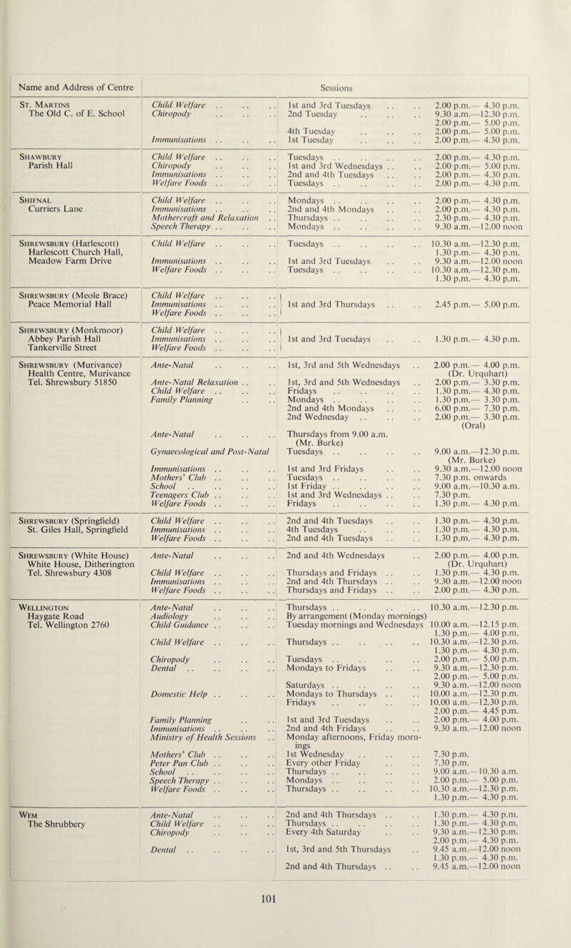 St. Martins Child Welfare 1st and 3rd Tuesdays 2.00 p.m.— 4.30 p.m. The Old C. of E. School Chiropody 2nd Tuesday 9.30 a.m.—12.30 p.m. 2.00 p.m.— 5.00 p.m. 4th Tuesday 2.00 p.m.— 5.00 p.m. Immunisations . . 1st Tuesday 2.00 p.m.— 4.30 p.m. Shawbury Child Welfare Tuesdays 2.00 p.m.— 4.30 p.m. Parish Hall Chiropody 1st and 3rd Wednesdays . . 2.00 p.m.— 5.00 p.m. Immunisations . . 2nd and 4th Tuesdays 2.00 p.m.— 4.30 p.m. Welfare Foods . . Tuesdays 2.00 p.m.— 4.30 p.m. Shifnal Child Welfare Mondays . . 2.00 p.m.— 4.30 p.m. Curriers Lane Immunisations . . 2nd and 4th Mondays 2.00 p.m.— 4.30 p.m. Mothercraft and Relaxation Thursdays . . 2.30 p.m.— 4.30 p.m. Speech Therapy . . Mondays .. 9.30 a.m.—12.00 noon Shrewsbury (Harlescott) Child Welfare .. Tuesdays . . 10.30 a.m.—12.30 p.m. Harlescott Church Hall, 1.30 p.m.— 4.30 p.m. Meadow Farm Drive Immunisations . . 1st and 3rd Tuesdays 9.30 a.m.—12.00 noon Welfare Foods . . Tuesdays 10.30 a.m.—12.30 p.m. 1.30 p.m.— 4.30 p.m. Shrewsbury (Meole Brace) Child Welfare . . ) Peace Memorial Hall Immunisations . . Welfare Foods . . j- 1st and 3rd Thursdays 2.45 p.m.— 5.00 p.m. Shrewsbury (Monkmoor) Child Welfare .. ) Abbey Parish Hall Immunisations . . 1st and 3rd Tuesdays 1.30 p.m.— 4.30 p.m. Tankerville Street Welfare Foods . . Shrewsbury (Murivance) Ante-Natal 1st, 3rd and 5th Wednesdays 2.00 p.m.— 4.00 p.m. Health Centre, Murivance (Dr. Urquhart) Tel. Shrewsbury 51850 Ante-Natal Relaxation .. 1st, 3rd and 5th Wednesdays 2.00 p.m.— 3.30 p.m. Child Welfare Fridays 1.30 p.m.— 4.30 p.m. Family Planning Mondays .. 1.30 p.m.— 3.30 p.m. 2nd and 4th Mondays 6.00 p.m.— 7.30 p.m. 2nd Wednesday 2.00 p.m.— 3.30 p.m. (Oral) Ante-Natal Thursdays from 9.00 a.m. (Mr. Burke) Gynaecological and Post-Natal Tuesdays .. 9.00 a.m.—12.30 p.m. (Mr. Burke) Immunisations . . 1st and 3rd Fridays 9.30 a.m.—12.00 noon Mothers’’ Club . . Tuesdays 7.30 p.m. onwards School 1st Friday . . 9.00 a.m.—10.30 a.m. Teenagers Club .. 1st and 3rd Wednesdays .. 7.30 p.m. Welfare Foods .. Fridays 1.30 p.m.— 4.30 p.m. Shrewsbury (Springfield) Child Welfare . . 2nd and 4th Tuesdays 1.30 p.m.— 4.30 p.m. St. Giles Hall, Springfield Immunisations . . 4th Tuesdays 1.30 p.m.— 4.30 p.m. Welfare Foods .. 2nd and 4th Tuesdays 1.30 p.m.— 4.30 p.m. Shrewsbury (White House) Ante-Natal 2nd and 4th Wednesdays 2.00 p.m.— 4.00 p.m. White House, Ditherington (Dr. Urquhart) Tel. Shrewsbury 4308 Child Welfare . . Thursdays and Fridays . . 1.30 p.m.— 4.30 p.m. Immunisations .. 2nd and 4th Thursdays . . 9.30 a.m.—12.00 noon Welfare Foods . . Thursdays and Fridays . . 2.00 p.m.— 4.30 p.m. Wellington Ante-Natal Thursdays .. 10.30 a.m.—12.30 p.m. Haygate Road Audiology By arrangement (Monday mornings) Tel. Wellington 2760 Child Guidance . . Tuesday mornings and Wednesdays 10.00 a.m.—12.15 p.m. Child Welfare .. Thursdays .. 1.30 p.m.— 4.00 p.m. 10.30 a.m.—12.30 p.m. 1.30 p.m.— 4.30 p.m. Chiropody Tuesdays .. 2.00 p.m.— 5.00 p.m. Dental Mondays to Fridays 9.30 a.m.—12.30 p.m. 2.00 p.m.— 5.00 p.m. Saturdays .. 9.30 a.m.—12.00 noon Domestic Help .. Mondays to Thursdays .. 10.00 a.m.—12.30 p.m. Fridays 10.00 a.m.—12.30 p.m. 2.00 p.m.— 4.45 p.m. Family Planning 1st and 3rd Tuesdays 2.00 p.m.— 4.00 p.m. Immunisations . . 2nd and 4th Fridays 9.30 a.m.—12.00 noon Ministry of Health Sessions Monday afternoons, Friday morn- mgs Mothers' Club .. 1st Wednesday 7.30 p.m. Peter Pan Club .. Every other Friday 7.30 p.m. School Thursdays .. 9.00 a.m.—10.30 a.m. Speech Therapy .. Mondays .. 2.00 p.m.— 5.00 p.m. Welfare Foods . . Thursdays .. 10.30 a.m.—12.30 p.m. 1.30 p.m.— 4.30 p.m. Wem Ante-Natal 2nd and 4th Thursdays .. 1.30 p.m.— 4.30 p.m. The Shrubbery Child Welfare .. Thursdays . . 1.30 p.m.— 4.30 p.m. Chiropody Every 4th Saturday 9.30 a.m.—12.30 p.m. 2.00 p.m.— 4.30 p.m. Dental 1st, 3rd and 5th Thursdays 9.45 a.m.—12.00 noon 1.30 p.m.— 4.30 p.m. 2nd and 4th Thursdays .. 9.45 a.m.—12.00 noon